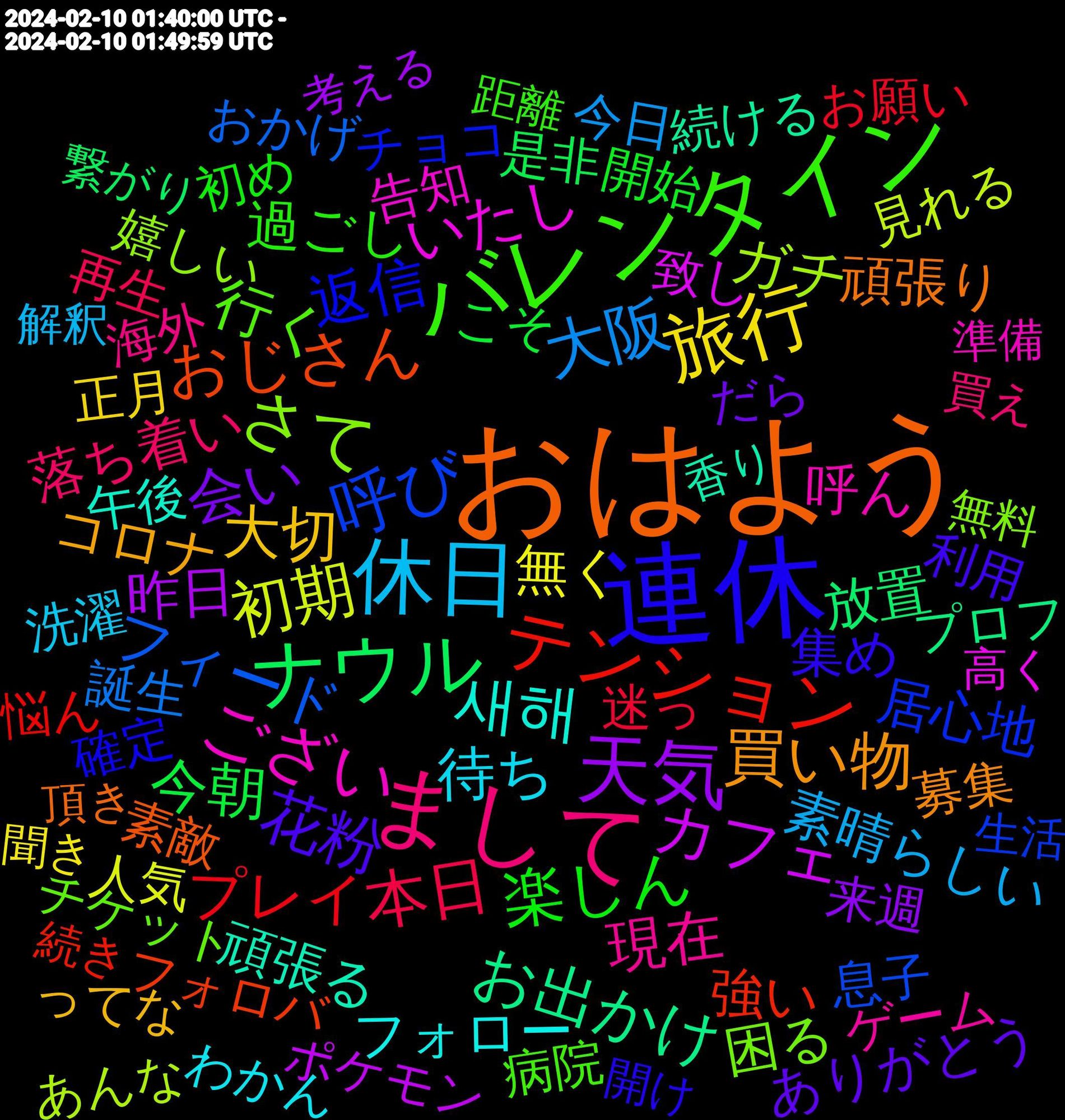 Word Cloud; its top words (sorted by weighted frequency, descending):  おはよう, 連休, バレンタイン, まして, 休日, 旅行, 天気, ナウル, テンション, 呼び, さて, ござい, 새해, 買い物, 花粉, 楽しん, 本日, 大阪, 初期, カフェ, お出かけ, おじさん, 返信, 行く, 現在, 待ち, 大切, 会い, 今朝, プレイ, フィード, ガチ, いたし, 頑張る, 頑張り, 集め, 過ごし, 落ち着い, 素晴らしい, 無く, 昨日, 放置, 強い, 居心地, 困る, 呼ん, フォロー, コロナ, ありがとう, 開始, 迷っ, 誕生, 見れる, 致し, 続ける, 素敵, 確定, 病院, 海外, 洗濯, 正月, 来週, 是非, 悩ん, 息子, 嬉しい, 告知, 午後, 募集, 利用, 初め, 再生, 今日, 人気, ポケモン, プロフ, フォロバ, チョコ, チケット, ゲーム, わかん, ってな, だら, こそ, お願い, おかげ, あんな, 高く, 香り, 頂き, 開け, 距離, 買え, 解釈, 聞き, 考える, 繋がり, 続き, 生活, 無料, 準備, 方々, 改善, 思え, 圧倒的, 午前, 勉強, 分かり, 出勤, 出る, 会話, 仲間, ブロック, フレンド, ハマっ, タメ, コレ, クリア, ウマ, よろしく, どれ, すれ, これから, ください, うまい, 頑張っ, 電話, 違っ, 過ぎ, 運用, 遅く, 負け, 読め, 行こ, 行き, 美味し, 眺め, 相手, 相変わらず, 相互, 痛い, 状態, 歓迎, 様子, 楽しく, 楽しい, 最強, 日々, 新しい, 推し, 探し, 押し, 感じ, 当たっ, 平和, 定期, 始め, 同時に, 友達, 判断, 凄く, 作る, 仲良く, 予定, 下さい, 上がり, 一緒, ホーム, プレイヤー, バカ, ドラマ, チャンネル, スタート, わかる, よー, みる, ましょ, ほんとに, ぶっ, ひとつ, ばっかり, ねぇ, なけれ, どうぞ, とにかく, でる, つらい, ちゃん, ちゃ, だいぶ, それでも, そば, しよ, がっ, お腹, おこ, えらい, うわ, いただき, ios