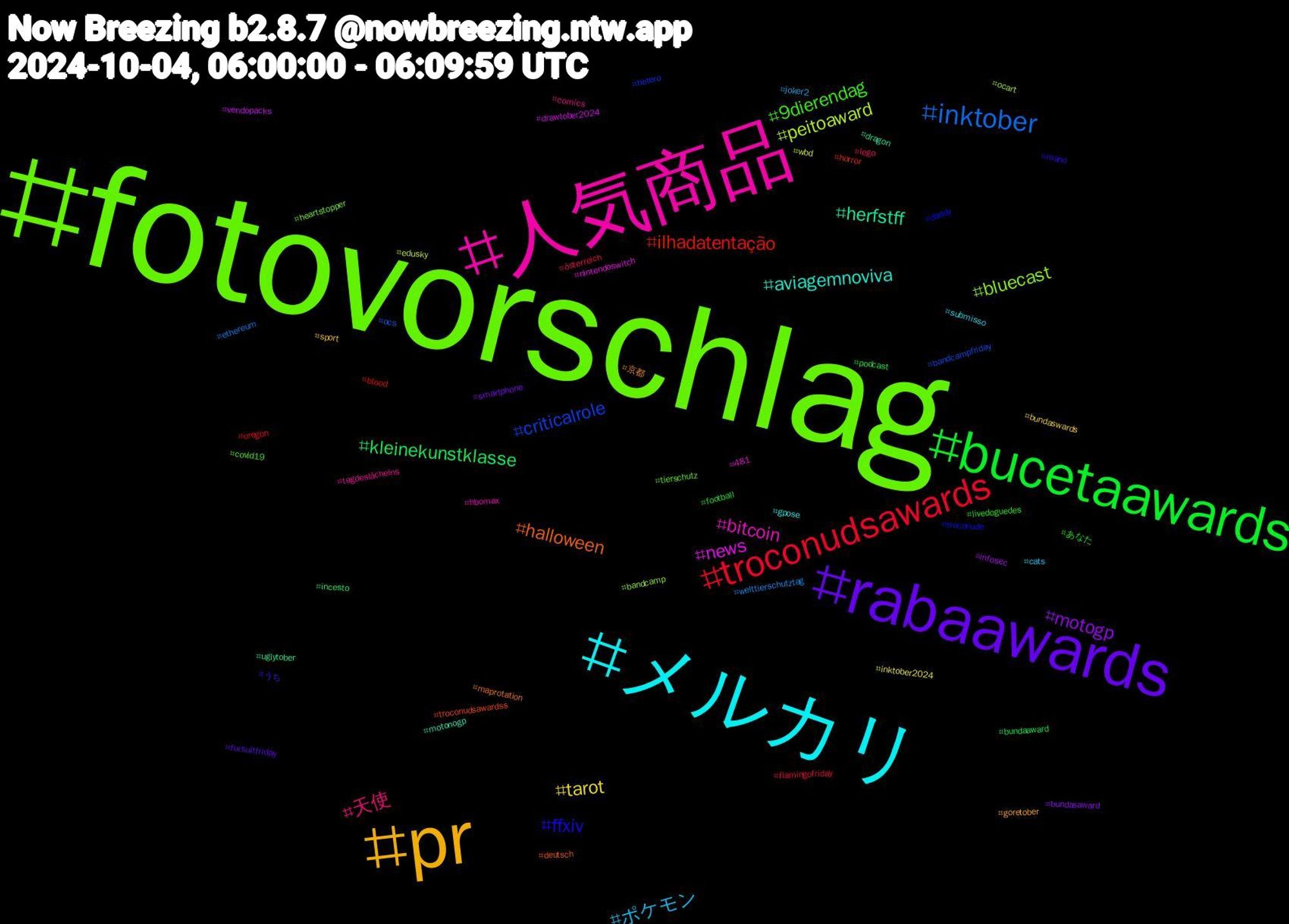 Hashtag Cloud; its hashtagged words/phrases (sorted by weighted frequency, descending):  fotovorschlag, 人気商品, メルカリ, pr, rabaawards, bucetaawards, troconudsawards, inktober, peitoaward, news, herfstff, halloween, ffxiv, 9dierendag, 天使, ポケモン, tarot, motogp, kleinekunstklasse, ilhadatentação, criticalrole, bluecast, bitcoin, aviagemnoviva, 京都, うち, あなた, österreich, welttierschutztag, wbd, vendopacks, uglytober, troconudsawardss, troconude, tierschutz, tagdeslächelns, submisso, sport, smartphone, podcast, oregon, ocs, ocart, nintendoswitch, motonogp, maprotation, mano, livedoguedes, lego, joker2, inktober2024, infosec, incesto, horror, hetero, heartstopper, hbomax, gpose, goretober, fursuitfriday, football, flamingofriday, ethereum, edusky, drawtober2024, dragon, deutsch, daddy, covid19, comics, cats, bundaswards, bundasaward, bundaaward, blood, bandcampfriday, bandcamp, 481