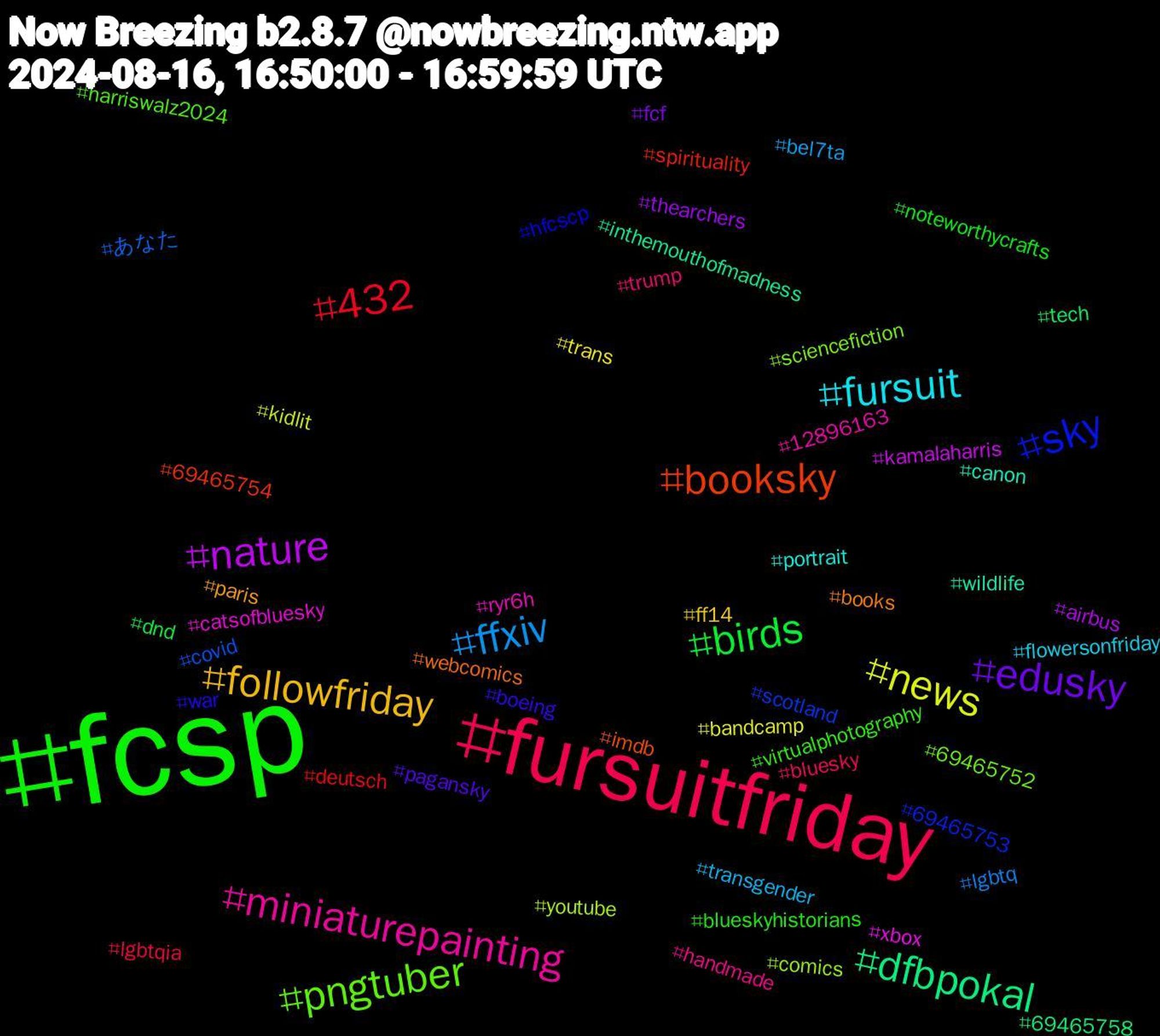 Hashtag Cloud; its hashtagged words/phrases (sorted by weighted frequency, descending):  fcsp, fursuitfriday, ffxiv, news, nature, dfbpokal, booksky, sky, pngtuber, miniaturepainting, fursuit, followfriday, edusky, birds, 432, あなた, youtube, xbox, wildlife, webcomics, war, virtualphotography, trump, transgender, trans, thearchers, tech, spirituality, scotland, sciencefiction, ryr6h, portrait, paris, pagansky, noteworthycrafts, lgbtqia, lgbtq, kidlit, kamalaharris, inthemouthofmadness, imdb, hfcscp, harriswalz2024, handmade, flowersonfriday, ff14, fcf, dnd, deutsch, covid, comics, catsofbluesky, canon, books, boeing, blueskyhistorians, bluesky, bel7ta, bandcamp, airbus, 69465758, 69465754, 69465753, 69465752, 12896163