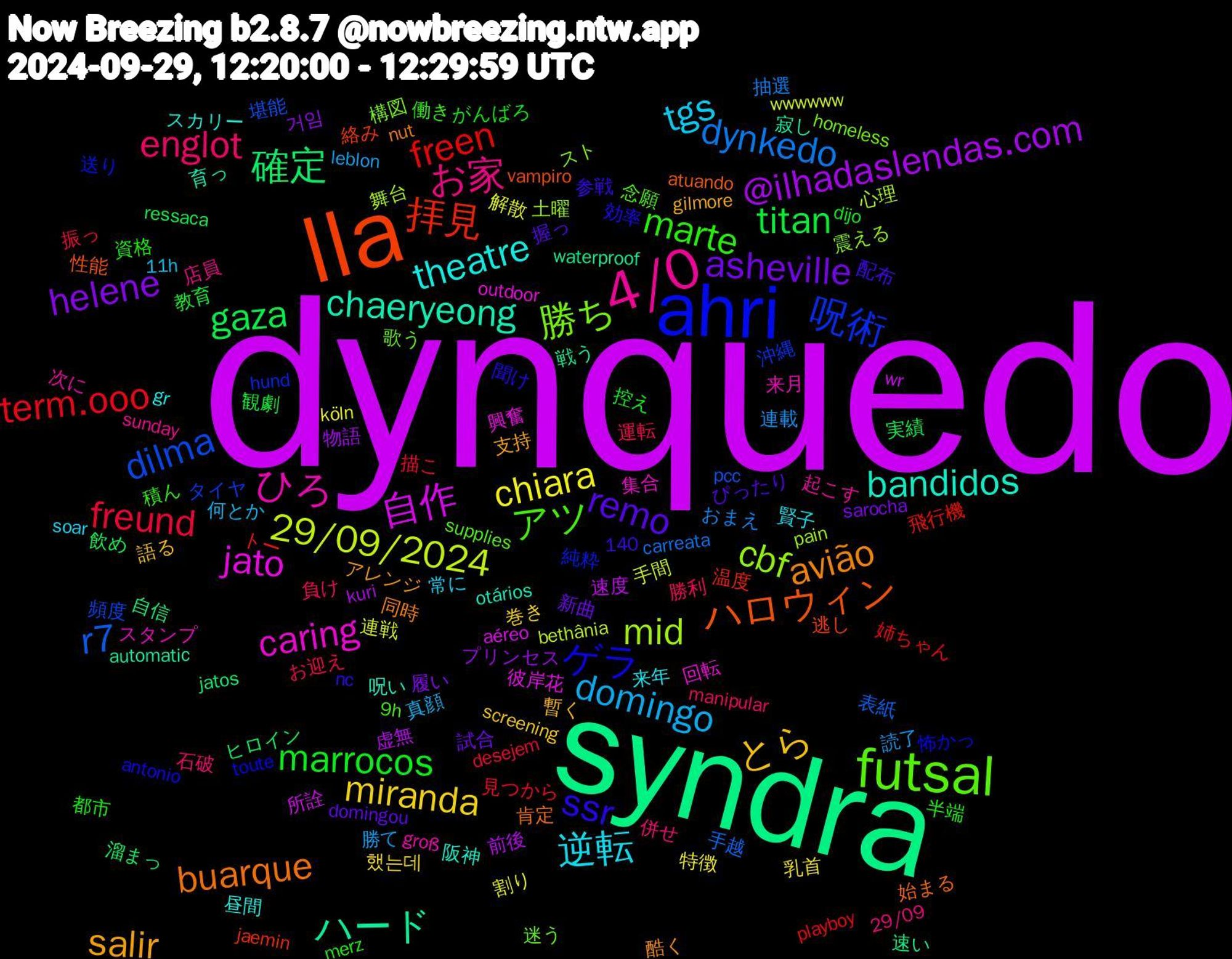 Word Cloud; its top words (sorted by weighted frequency, descending):  dynquedo, syndra, lla, ahri, futsal, 4/0, 逆転, とら, asheville, titan, term.ooo, r7, mid, jato, chaeryeong, buarque, ssr, marte, englot, domingo, chiara, @ilhadaslendas.com, 確定, 拝見, 呪術, 勝ち, ひろ, theatre, salir, remo, marrocos, freund, dynkedo, 29/09/2024, 自作, ハード, ハロウィン, ゲラ, アツ, お家, tgs, miranda, helene, gaza, freen, dilma, cbf, caring, bandidos, avião, 資格, 負け, 読了, 解散, 虚無, 自信, 絡み, 純粋, 歌う, 次に, 来年, 暫く, 新曲, 教育, 描こ, 手越, 心理, 彼岸花, 寂し, 始まる, 効率, 働き, 併せ, 何とか, 乳首, プリンセス, ヒロイン, トー, タイヤ, スト, スタンプ, スカリー, アレンジ, ぴったり, がんばろ, お迎え, おまえ, wwwwww, wr, waterproof, vampiro, toute, supplies, sunday, soar, screening, sarocha, ressaca, playboy, pcc, pain, outdoor, otários, nut, nc, merz, manipular, leblon, köln, kuri, jatos, jaemin, hund, homeless, groß, gr, gilmore, domingou, dijo, desejem, carreata, bethânia, aéreo, automatic, atuando, antonio, 9h, 29/09, 140, 11h, 했는데, 거임, 飲め, 飛行機, 頻度, 震える, 集合, 阪神, 酷く, 配布, 都市, 運転, 連載, 連戦, 速度, 速い, 逃し, 送り, 迷う, 起こす, 賢子, 語る, 試合, 観劇, 見つから, 表紙, 舞台, 興奮, 育っ, 肯定, 聞け, 積ん, 石破, 真顔, 特徴, 物語, 溜まっ, 温度, 沖縄, 構図, 来月, 昼間, 支持, 握っ, 控え, 振っ, 抽選, 手間, 所詮, 戦う, 性能, 怖かっ, 念願, 店員, 常に, 巻き, 履い, 実績, 姉ちゃん, 堪能, 土曜, 回転, 呪い, 同時, 参戦, 半端, 勝利, 勝て, 割り, 前後