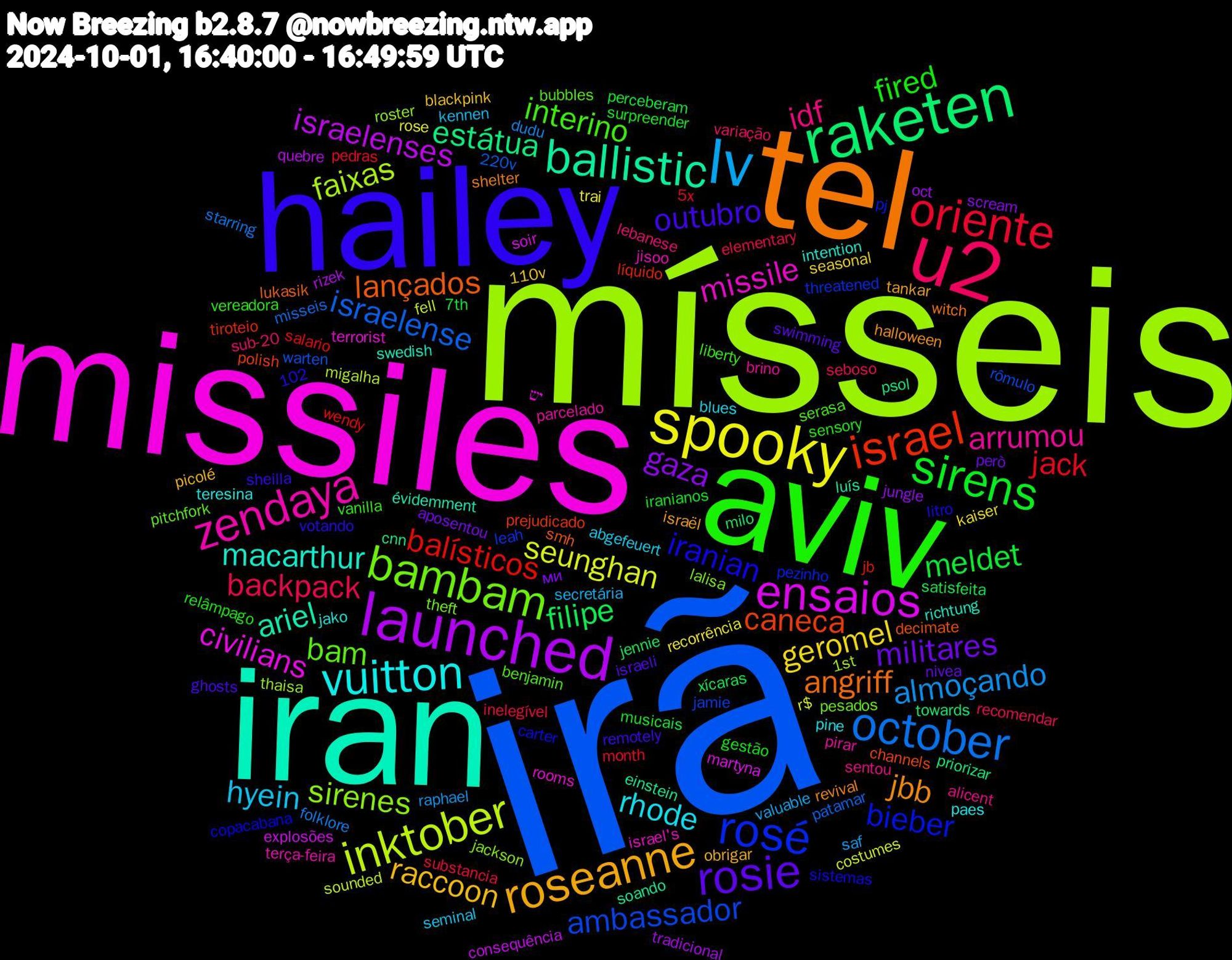 Word Cloud; its top words (sorted by weighted frequency, descending):  irã, mísseis, missiles, iran, tel, hailey, aviv, u2, lv, spooky, launched, raketen, israel, rosé, bambam, zendaya, vuitton, roseanne, rosie, sirens, oriente, october, inktober, ensaios, ballistic, lançados, iranian, interino, idf, hyein, geromel, gaza, filipe, balísticos, ambassador, sirenes, missile, macarthur, jbb, outubro, fired, backpack, almoçando, seunghan, israelenses, estátua, caneca, bieber, bam, arrumou, rhode, raccoon, militares, meldet, jack, israelense, faixas, civilians, ariel, angriff, vanilla, sub-20, secretária, recorrência, oct, milo, líquido, leah, lalisa, jisoo, jako, israël, israeli, iranianos, inelegível, folklore, fell, explosões, einstein, decimate, copacabana, benjamin, alicent, abgefeuert, 110v, ми, xícaras, wendy, warten, thaisa, terrorist, swedish, shelter, sheilla, sensory, seboso, saf, rose, rizek, priorizar, prejudicado, pezinho, pesados, parcelado, paes, obrigar, nivea, musicais, month, misseis, migalha, martyna, luís, lukasik, litro, liberty, lebanese, kennen, kaiser, jungle, jennie, jb, jamie, jackson, israel's, intention, halloween, ghosts, gestão, elementary, dudu, costumes, consequência, cnn, channels, carter, bubbles, brino, blues, blackpink, aposentou, 7th, 5x, 220v, 1st, 102, יש, évidemment, witch, votando, vereadora, variação, valuable, trai, tradicional, towards, tiroteio, threatened, theft, terça-feira, teresina, tankar, swimming, surpreender, substancia, starring, sounded, soir, soando, smh, sistemas, serasa, sentou, seminal, seasonal, scream, satisfeita, salario, rômulo, roster, rooms, richtung, revival, remotely, relâmpago, recomendar, raphael, r$, quebre, psol, polish, pj, pitchfork, pirar, pine, picolé, però, perceberam, pedras, patamar