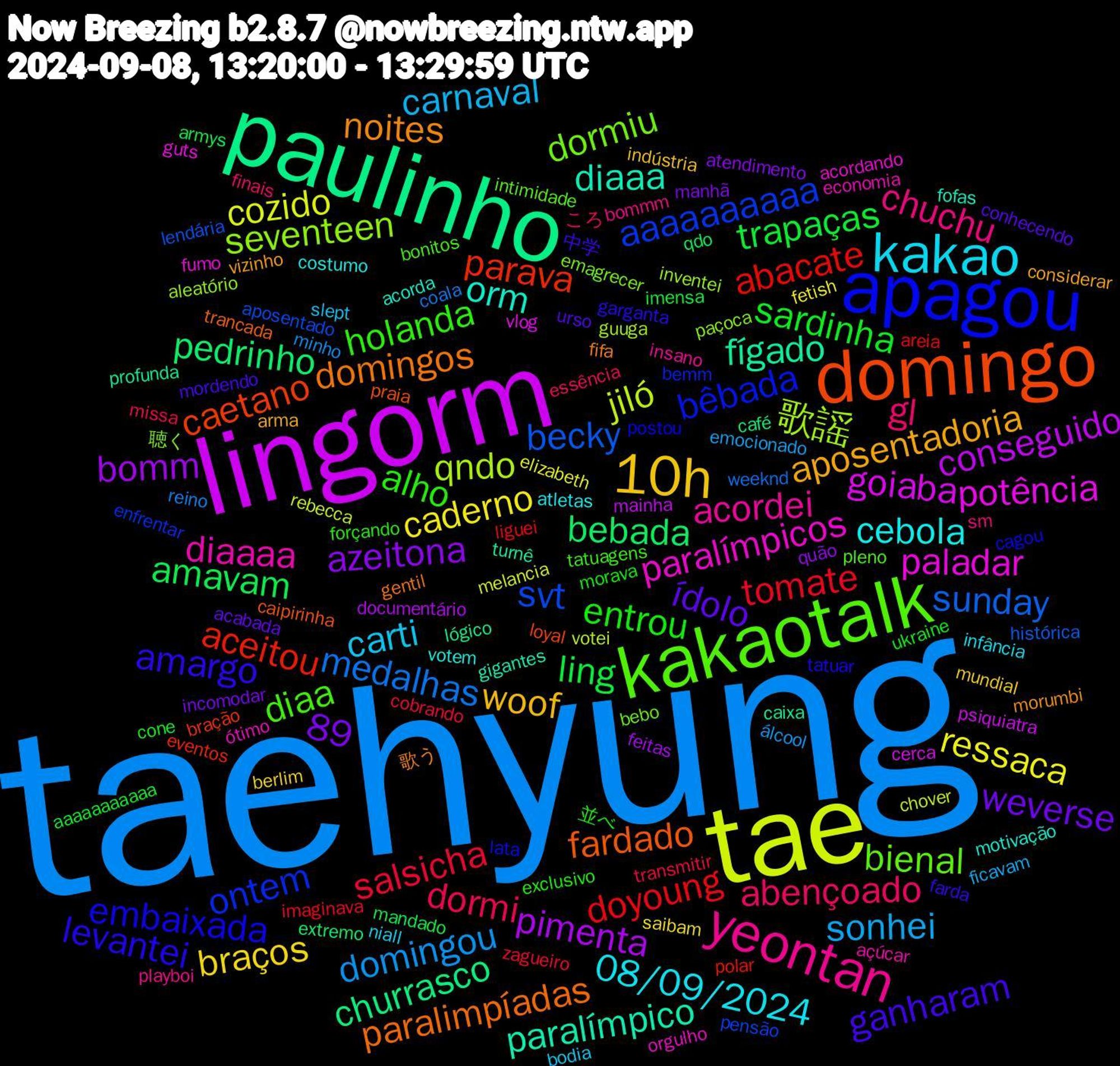 Word Cloud; its top words (sorted by weighted frequency, descending):  taehyung, tae, lingorm, paulinho, domingo, apagou, kakaotalk, yeontan, kakao, 10h, ling, doyoung, becky, 歌謡, paladar, diaaa, domingos, amargo, alho, abençoado, sonhei, ressaca, pimenta, pedrinho, parava, ontem, dormiu, diaaaa, cebola, aposentadoria, ídolo, sardinha, salsicha, medalhas, jiló, goiaba, fígado, fardado, embaixada, diaa, chuchu, carti, braços, azeitona, amavam, abacate, svt, seventeen, paralímpicos, orm, noites, ganharam, entrou, dormi, domingou, cozido, conseguido, churrasco, caetano, bêbada, bienal, acordei, 08/09/2024, woof, weverse, trapaças, tomate, sunday, qndo, potência, paralímpico, paralimpíadas, levantei, holanda, gl, carnaval, caderno, bomm, bebada, aceitou, aaaaaaaaaa, 89, 聴く, ótimo, votem, vizinho, urso, ukraine, transmitir, reino, rebecca, psiquiatra, profunda, praia, postou, pleno, playboi, niall, mundial, manhã, mandado, liguei, lendária, inventei, fumo, fofas, fifa, farda, exclusivo, essência, emocionado, elizabeth, documentário, café, bração, bemm, bebo, açúcar, atletas, arma, acabada, aaaaaaaaaaa, zagueiro, weeknd, votei, vlog, turnê, trancada, tatuar, tatuagens, sm, slept, saibam, quão, qdo, polar, pensão, paçoca, orgulho, motivação, morumbi, mordendo, morava, missa, minho, melancia, mainha, lógico, loyal, lata, intimidade, insano, infância, indústria, incomodar, imensa, imaginava, histórica, guuga, guts, gigantes, gentil, garganta, forçando, finais, ficavam, fetish, feitas, extremo, eventos, enfrentar, emagrecer, economia, costumo, considerar, conhecendo, cone, cobrando, coala, chover, cerca, caixa, caipirinha, cagou, bonitos, bommm, bodia, berlim, atendimento, armys, areia, aposentado, aleatório, acordando, acorda, 歌う, 中学, 並べ, ころ, álcool