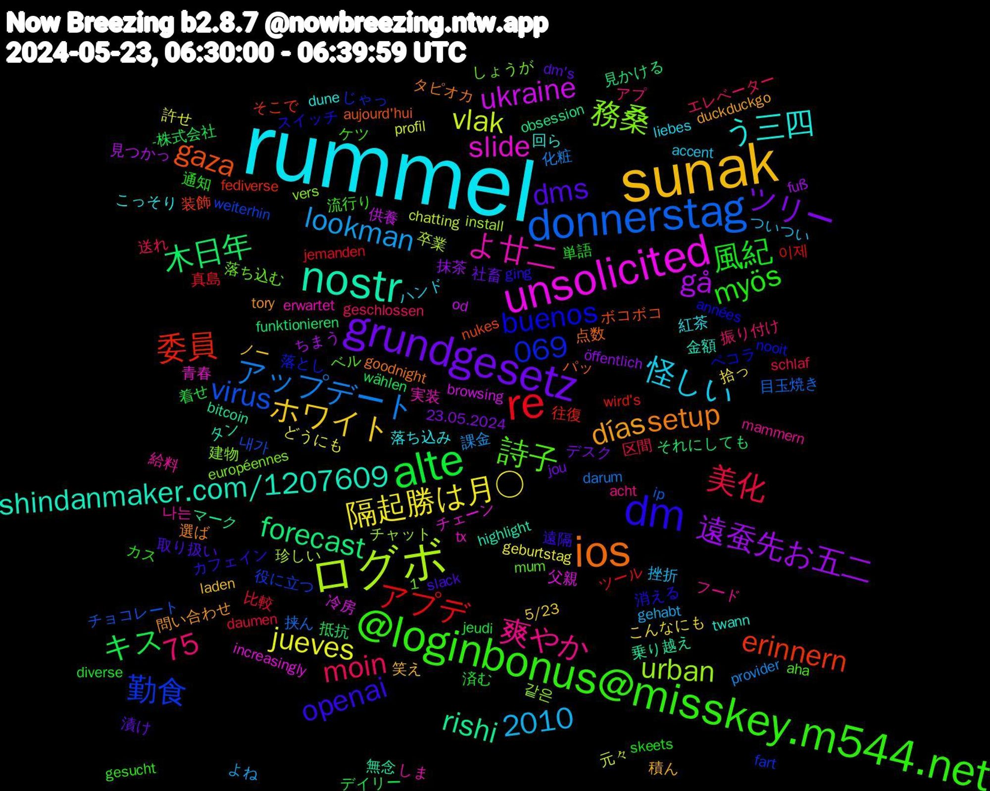 Word Cloud; its top words (sorted by weighted frequency, descending):  rummel, sunak, grundgesetz, alte, re, donnerstag, ログボ, unsolicited, nostr, ios, dm, @loginbonus@misskey.m544.net, 隔起勝は月○, 遠蚕先お五二, 木日年, 委員, 勤食, 務桑, よ廿二, う三四, días, dms, 風紀, 美化, アップデート, vlak, ukraine, rishi, gaza, buenos, 詩子, 爽やか, 怪しい, ホワイト, ツリー, キス, アプデ, virus, urban, slide, shindanmaker.com/1207609, setup, openai, myös, moin, lookman, jueves, gå, forecast, erinnern, 75, 2010, 1,069, 나는, 落ち込み, 積ん, 漬け, 済む, 比較, 挟ん, 卒業, 冷房, 乗り越え, パッ, スイッチ, ケツ, アプ, ついつい, こんなにも, öffentlich, wählen, wird's, weiterhin, vers, tx, twann, tory, slack, skeets, schlaf, provider, profil, od, obsession, nukes, nooit, mum, mammern, liebes, laden, jou, jeudi, jemanden, ip, install, increasingly, highlight, goodnight, ging, gesucht, geschlossen, gehabt, geburtstag, fuß, funktionieren, fediverse, fart, européennes, erwartet, dune, duckduckgo, dm's, diverse, daumen, darum, chatting, browsing, bitcoin, aujourd'hui, années, aha, acht, accent, 5/23, 23.05.2024, -株式会社, 이제, 내가, 같은, 青春, 金額, 選ば, 遠隔, 通知, 送れ, 課金, 許せ, 見つかっ, 見かける, 装飾, 落とし, 落ち込む, 給料, 紅茶, 笑え, 社畜, 着せ, 真島, 目玉焼き, 珍しい, 父親, 無念, 点数, 消える, 流行り, 振り付け, 挫折, 拾っ, 抹茶, 抵抗, 往復, 役に立つ, 建物, 実装, 回ら, 問い合わせ, 取り扱い, 単語, 区間, 化粧, 元々, 供養, マーク, ボコボコ, ペコラ, ベル, フード, ハンド, ノー, デスク, デイリー, ツール, チョコレート, チャット, チェーン, タン, タピオカ, カフェイン, カス, エレベーター, よね, どうにも, ちまう, それにしても, そこで, じゃっ, しょうが, しま, こっそり, こうして