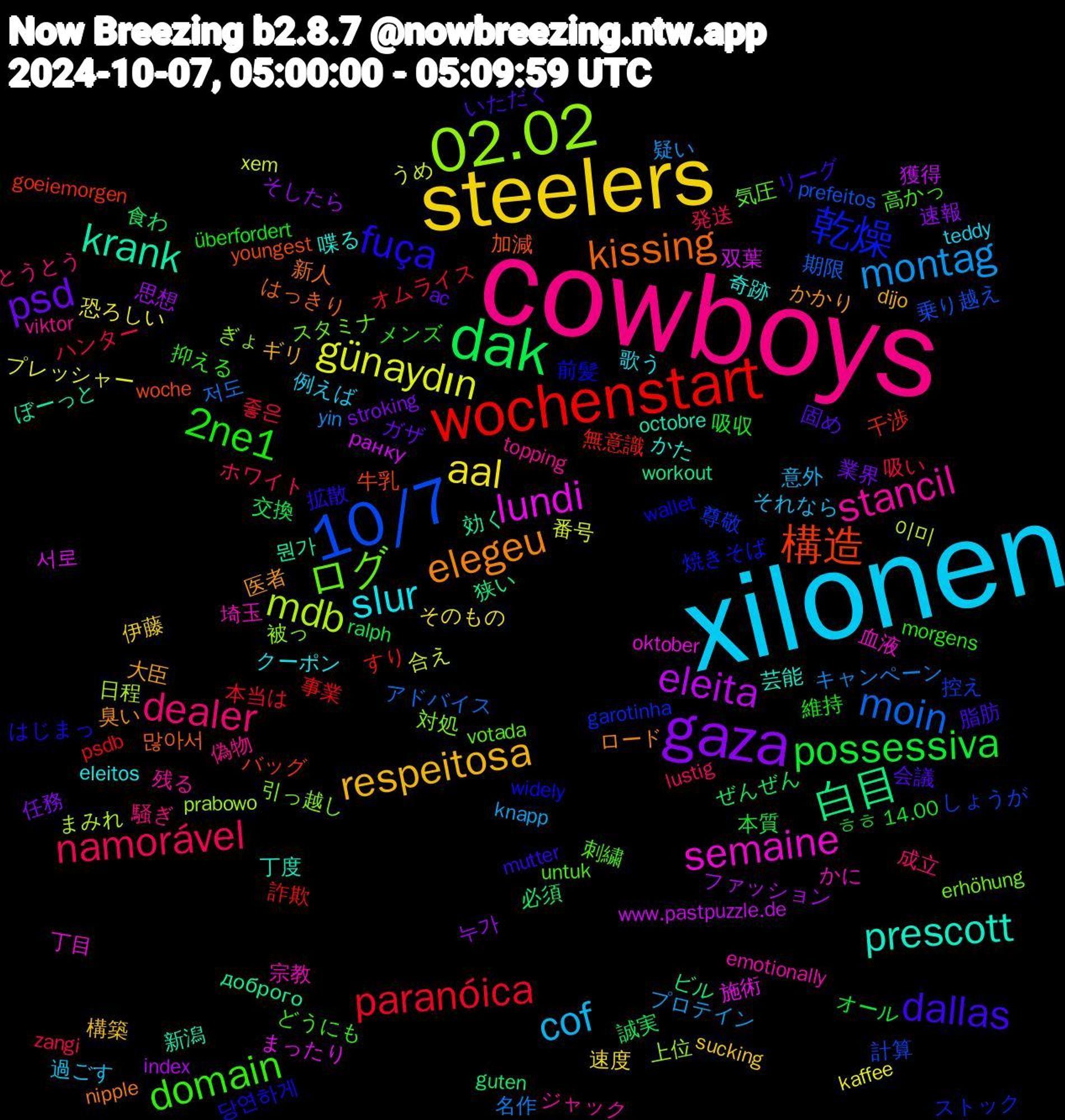 Word Cloud; its top words (sorted by weighted frequency, descending):  cowboys, xilonen, steelers, gaza, dak, wochenstart, 10/7, 02.02, semaine, prescott, elegeu, dallas, 2ne1, namorável, montag, günaydın, eleita, 白目, 構造, 乾燥, ログ, stancil, slur, respeitosa, psd, possessiva, paranóica, moin, mdb, lundi, krank, kissing, fuça, domain, dealer, cof, aal, 누가, 食わ, 無意識, 控え, 引っ越し, 埼玉, 喋る, 医者, 会議, ㅎㅎ, ハンター, キャンペーン, うめ, ранку, доброго, youngest, wallet, untuk, topping, teddy, sucking, stroking, ralph, psdb, prefeitos, prabowo, oktober, octobre, nipple, mutter, morgens, lustig, knapp, kaffee, index, guten, goeiemorgen, garotinha, erhöhung, emotionally, eleitos, dijo, ac, 14.00, 좋은, 저도, 이미, 서로, 뭔가, 많아서, 당연하게, 高かっ, 騒ぎ, 過ごす, 速度, 速報, 誠実, 詐欺, 計算, 被っ, 血液, 芸能, 臭い, 脂肪, 維持, 発送, 疑い, 番号, 獲得, 狭い, 牛乳, 焼きそば, 気圧, 残る, 歌う, 構築, 業界, 本質, 本当は, 期限, 日程, 施術, 新潟, 新人, 拡散, 抑える, 成立, 意外, 恐ろしい, 思想, 必須, 干渉, 尊敬, 対処, 宗教, 奇跡, 大臣, 固め, 吸収, 吸い, 名作, 合え, 双葉, 効く, 加減, 前髪, 刺繍, 偽物, 例えば, 伊藤, 任務, 交換, 事業, 乗り越え, 上位, 丁目, 丁度, ロード, リーグ, メンズ, ホワイト, プロテイン, プレッシャー, ファッション, ビル, バッグ, ストック, スタミナ, ジャック, クーポン, ギリ, ガザ, オール, オムライス, アドバイス, まみれ, まったり, ぼーっと, はっきり, はじまっ, どうにも, とうとう, それなら, そのもの, そしたら, ぜんぜん, すり, しょうが, ぎょ, かに, かた, かかり, いただく, überfordert, zangi, yin, xem, www.pastpuzzle.de, workout, woche, widely, votada, viktor