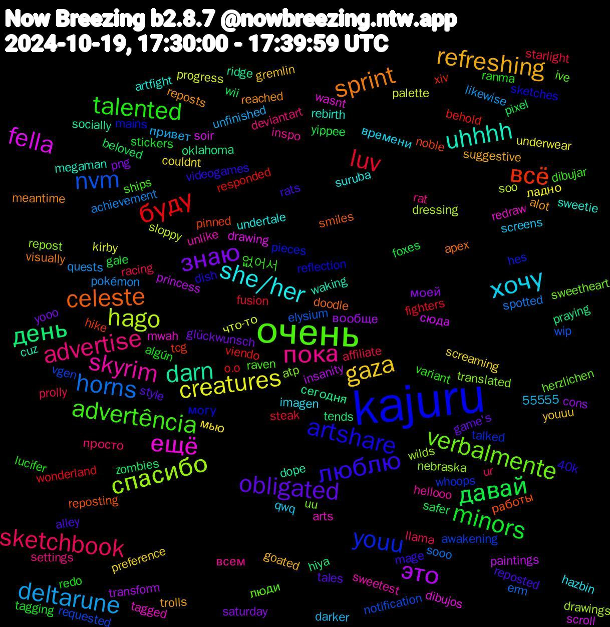 Word Cloud; its top words (sorted by weighted frequency, descending):  kajuru, очень, пока, хочу, gaza, знаю, давай, буду, nvm, спасибо, ещё, uhhhh, sprint, люблю, talented, sketchbook, deltarune, creatures, это, день, всё, youu, verbalmente, skyrim, she/her, refreshing, obligated, minors, luv, horns, hago, fella, darn, celeste, artshare, advertência, advertise, мью, моей, wii, viendo, vgen, translated, tagged, sweetie, reposts, reposted, redo, prolly, pokémon, palette, paintings, oklahoma, noble, mains, ive, inspo, imagen, gremlin, glückwunsch, foxes, fighters, elysium, drawings, dibujos, cuz, apex, 55555, 40k, 없어서, просто, привет, ладно, вообще, zombies, xiv, whoops, uu, unlike, undertale, trolls, tales, tagging, starlight, spotted, sloppy, scroll, ridge, reposting, reflection, raven, rat, qwq, preference, png, pixel, o.o, notification, nebraska, mwah, megaman, meantime, mage, lucifer, llama, likewise, kirby, insanity, hiya, hike, hes, herzlichen, hellooo, hazbin, goated, game's, gale, fusion, erm, dressing, drawing, dope, doodle, dish, dibujar, deviantart, darker, couldnt, cons, beloved, behold, awakening, atp, arts, artfight, alot, alley, algún, affiliate, achievement, что-то, сюда, сегодня, работы, могу, люди, всем, времени, youuu, yooo, yippee, wonderland, wip, wilds, wasnt, waking, visually, videogames, variant, ur, unfinished, underwear, transform, tends, tcg, talked, sweetheart, sweetest, suruba, suggestive, style, stickers, steak, sooo, soo, soir, socially, smiles, sketches, ships, settings, screens, screaming, saturday, safer, responded, requested, repost, redraw, rebirth, reached, rats, ranma, racing, quests, progress, princess, praying, pinned, pieces