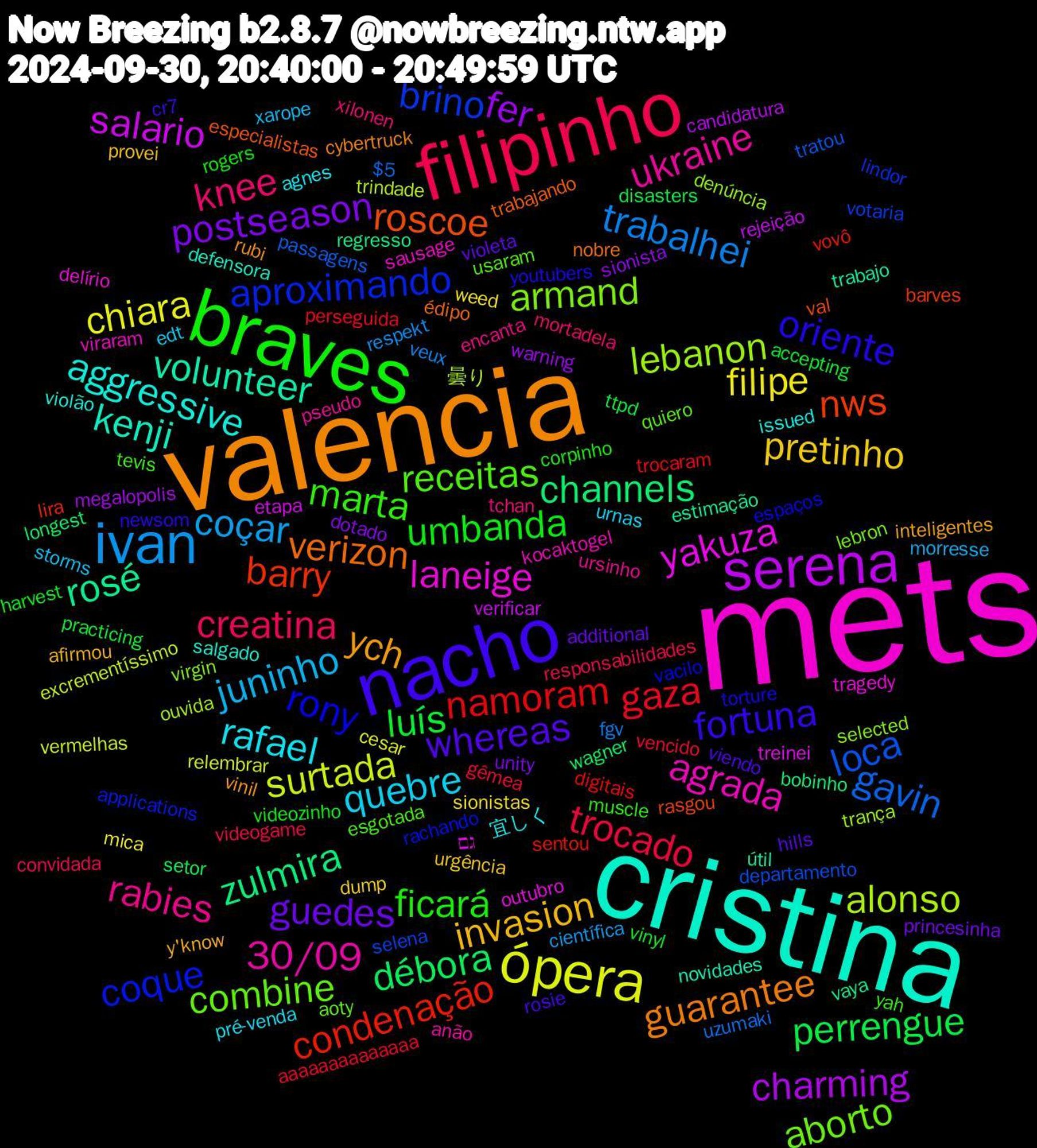 Word Cloud; its top words (sorted by weighted frequency, descending):  mets, cristina, valencia, nacho, braves, filipinho, ivan, ópera, serena, zulmira, nws, coque, combine, ukraine, rafael, invasion, guedes, luís, gaza, gavin, alonso, yakuza, volunteer, verizon, oriente, marta, knee, juninho, filipe, fer, débora, condenação, brino, armand, agrada, aggressive, ych, whereas, umbanda, trocado, trabalhei, surtada, salario, rosé, roscoe, rony, receitas, rabies, quebre, pretinho, postseason, perrengue, namoram, loca, lebanon, laneige, kenji, guarantee, fortuna, ficará, creatina, coçar, chiara, charming, channels, barry, aproximando, aborto, 30/09, 宜しく, y'know, violeta, vinyl, vencido, uzumaki, trindade, treinei, trabajo, trabajando, torture, tevis, tchan, storms, sionistas, sionista, setor, sentou, selena, selected, sausage, salgado, rubi, rosie, rogers, responsabilidades, respekt, relembrar, rejeição, regresso, rasgou, rachando, quiero, pseudo, pré-venda, provei, princesinha, practicing, perseguida, passagens, ouvida, outubro, novidades, nobre, newsom, muscle, mortadela, morresse, mica, megalopolis, longest, lira, lindor, lebron, kocaktogel, issued, inteligentes, hills, harvest, gêmea, fgv, excrementíssimo, etapa, estimação, especialistas, espaços, esgotada, encanta, edt, dump, dotado, disasters, digitais, departamento, denúncia, delírio, defensora, cybertruck, cr7, corpinho, convidada, científica, cesar, candidatura, bobinho, barves, applications, aoty, anão, agnes, afirmou, additional, accepting, aaaaaaaaaaaaaa, $5, 曇り, גם, útil, édipo, youtubers, yah, xilonen, xarope, weed, warning, wagner, vovô, votaria, virgin, viraram, violão, vinil, viendo, videozinho, videogame, veux, vermelhas, verificar, vaya, val, vacilo, usaram, ursinho, urnas, urgência, unity, ttpd, trocaram, tratou, trança, tragedy