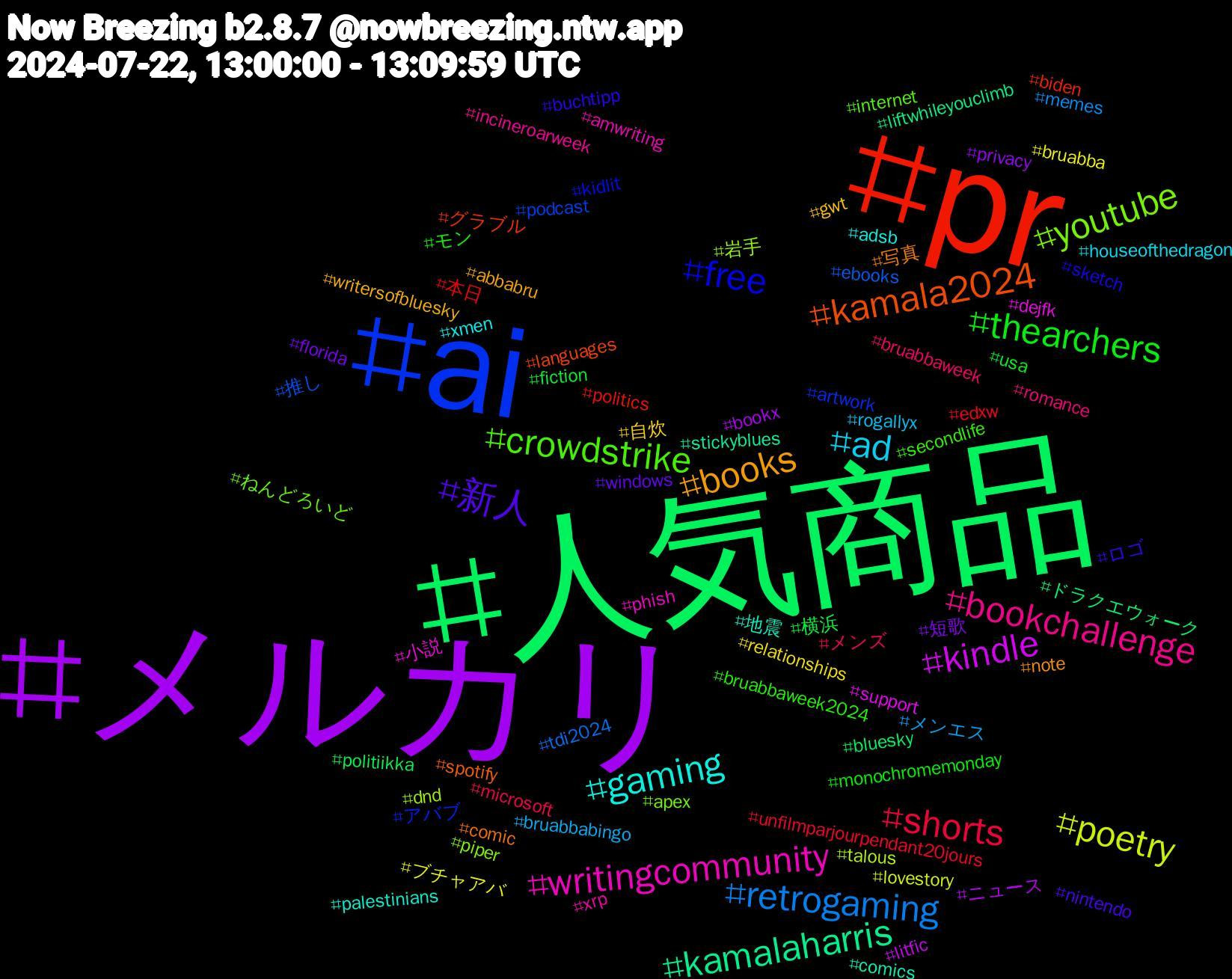 Hashtag Cloud; its hashtagged words/phrases (sorted by weighted frequency, descending):  メルカリ, 人気商品, pr, ai, youtube, writingcommunity, gaming, books, 新人, thearchers, shorts, retrogaming, poetry, kindle, kamalaharris, kamala2024, free, crowdstrike, bookchallenge, ad, 自炊, 短歌, 横浜, 本日, 推し, 岩手, 小説, 地震, 写真, ロゴ, モン, メンズ, メンエス, ブチャアバ, ニュース, ドラクエウォーク, グラブル, アバブ, ねんどろいど, xrp, xmen, writersofbluesky, windows, usa, unfilmparjourpendant20jours, tdi2024, talous, support, stickyblues, spotify, sketch, secondlife, romance, rogallyx, relationships, privacy, politiikka, politics, podcast, piper, phish, palestinians, note, nintendo, monochromemonday, microsoft, memes, lovestory, litfic, liftwhileyouclimb, languages, kidlit, internet, incineroarweek, houseofthedragon, gwt, florida, fiction, edxw, ebooks, dnd, dejfk, comics, comic, buchtipp, bruabbaweek2024, bruabbaweek, bruabbabingo, bruabba, bookx, bluesky, biden, artwork, apex, amwriting, adsb, abbabru