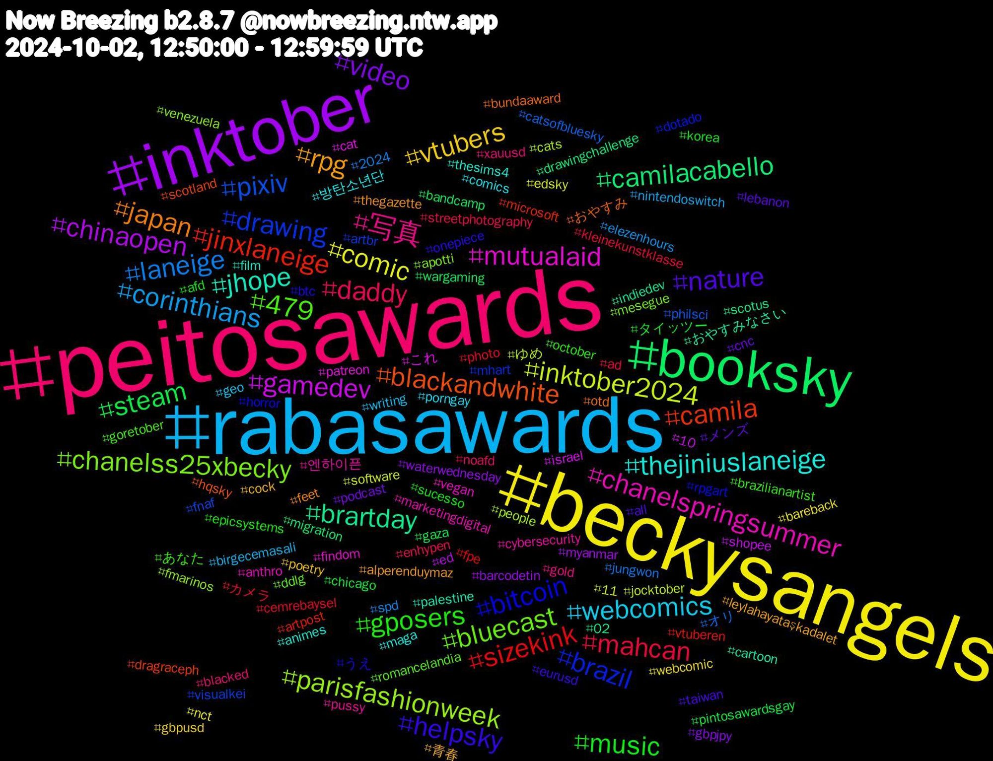 Hashtag Cloud; its hashtagged words/phrases (sorted by weighted frequency, descending):  peitosawards, rabasawards, beckysangels, inktober, booksky, jinxlaneige, drawing, chanelss25xbecky, chanelspringsummer, thejiniuslaneige, rpg, nature, music, mahcan, laneige, inktober2024, gamedev, brartday, blackandwhite, bitcoin, 479, 写真, webcomics, vtubers, video, steam, sizekink, pixiv, parisfashionweek, mutualaid, jhope, japan, helpsky, gposers, daddy, corinthians, comic, chinaopen, camilacabello, camila, brazil, bluecast, 엔하이픈, 방탄소년단, 青春, メンズ, タイッツー, カメラ, オリ, ゆめ, これ, おやすみなさい, おやすみ, うえ, あなた, xauusd, writing, webcomic, waterwednesday, wargaming, vtuberen, visualkei, venezuela, vegan, thesims4, thegazette, taiwan, sucesso, streetphotography, spd, software, shopee, scotus, scotland, rpgart, romancelandia, pussy, porngay, poetry, podcast, pintosawardsgay, photo, philsci, people, patreon, palestine, otd, onepiece, october, noafd, nintendoswitch, nct, myanmar, migration, microsoft, mhart, mesegue, marketingdigital, maga, leylahayataşkadalet, lebanon, korea, kleinekunstklasse, jungwon, jocktober, israel, indiedev, hqsky, horror, goretober, gold, geo, gbpusd, gbpjpy, gaza, fpe, fnaf, fmarinos, findom, film, feet, eurusd, epicsystems, enhypen, elezenhours, edsky, ed, drawingchallenge, dragraceph, dotado, ddlg, cybersecurity, comics, cock, cnc, chicago, cemrebaysel, catsofbluesky, cats, cat, cartoon, bundaaward, btc, brazilianartist, blacked, birgecemasali, bareback, barcodetin, bandcamp, artpost, artbr, apotti, anthro, animes, alperenduymaz, all, afd, ad, 2024, 11, 10, 02