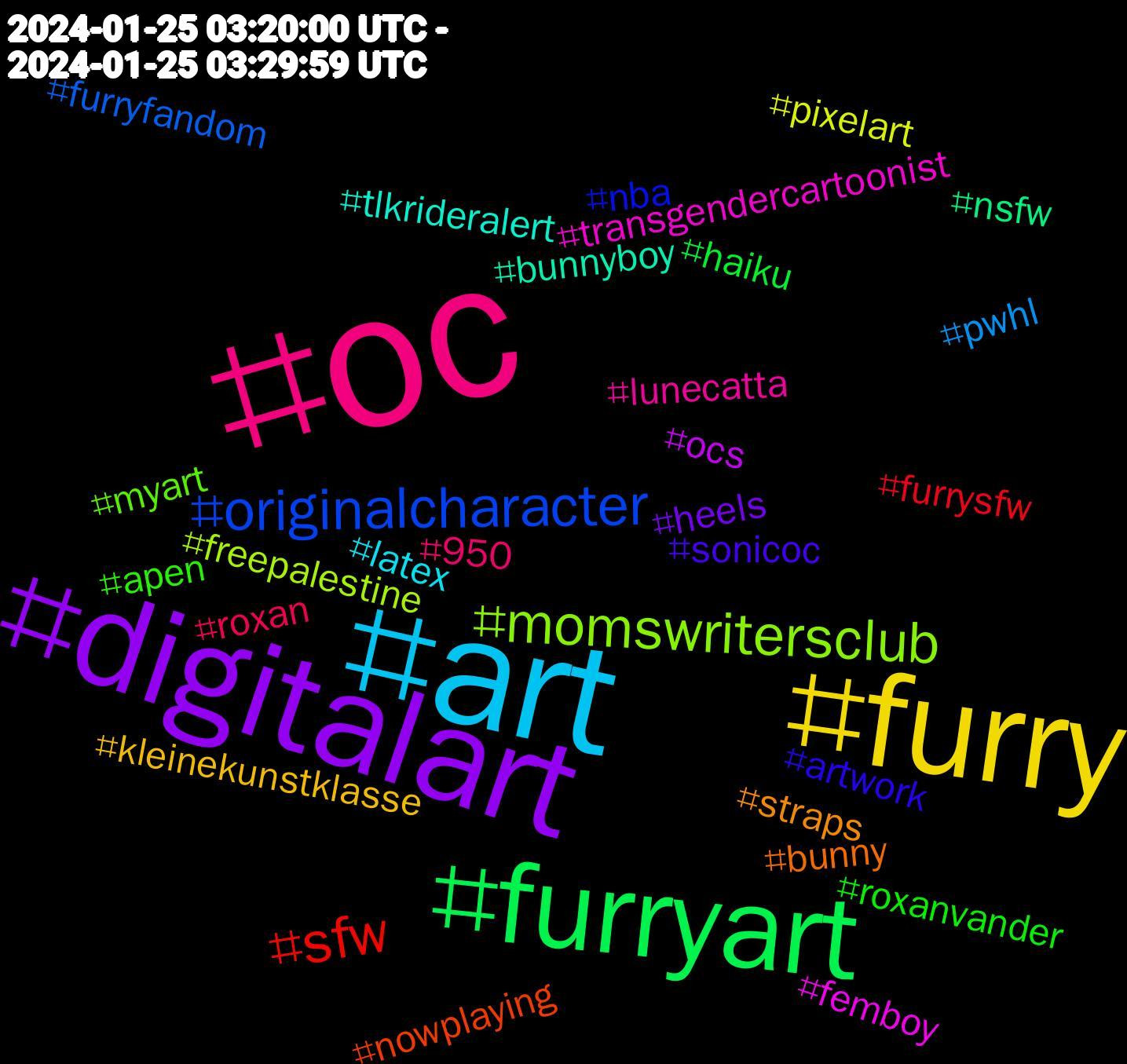 Hashtag Cloud; its hashtagged words/phrases (sorted by weighted frequency, descending):  oc, art, furry, digitalart, furryart, sfw, originalcharacter, momswritersclub, transgendercartoonist, tlkrideralert, straps, sonicoc, roxanvander, roxan, pwhl, pixelart, ocs, nsfw, nowplaying, nba, myart, lunecatta, latex, kleinekunstklasse, heels, haiku, furrysfw, furryfandom, freepalestine, femboy, bunnyboy, bunny, artwork, apen, 950