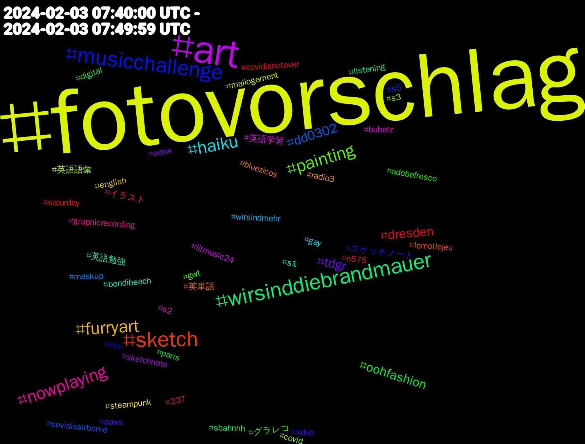 Hashtag Cloud; its hashtagged words/phrases (sorted by weighted frequency, descending):  fotovorschlag, art, wirsinddiebrandmauer, sketch, musicchallenge, painting, nowplaying, haiku, furryart, tdgr, oohfashion, dresden, dd0302, 英語語彙, 英語学習, 英語勉強, 英単語, スケッチノート, グラレコ, イラスト, wirsindmehr, steampunk, sketchnote, sbahnhh, saturday, s5, s3, s2, s1, radio3, paws, paris, n575, maskup, mallogement, litmusic24, listening, lemotlejeu, hvv, gwt, graphicrecording, gay, english, edxw, digital, covidisnotover, covidisairborne, covid, bubatz, bondibeach, bluezicos, adsb, adobefresco, 237