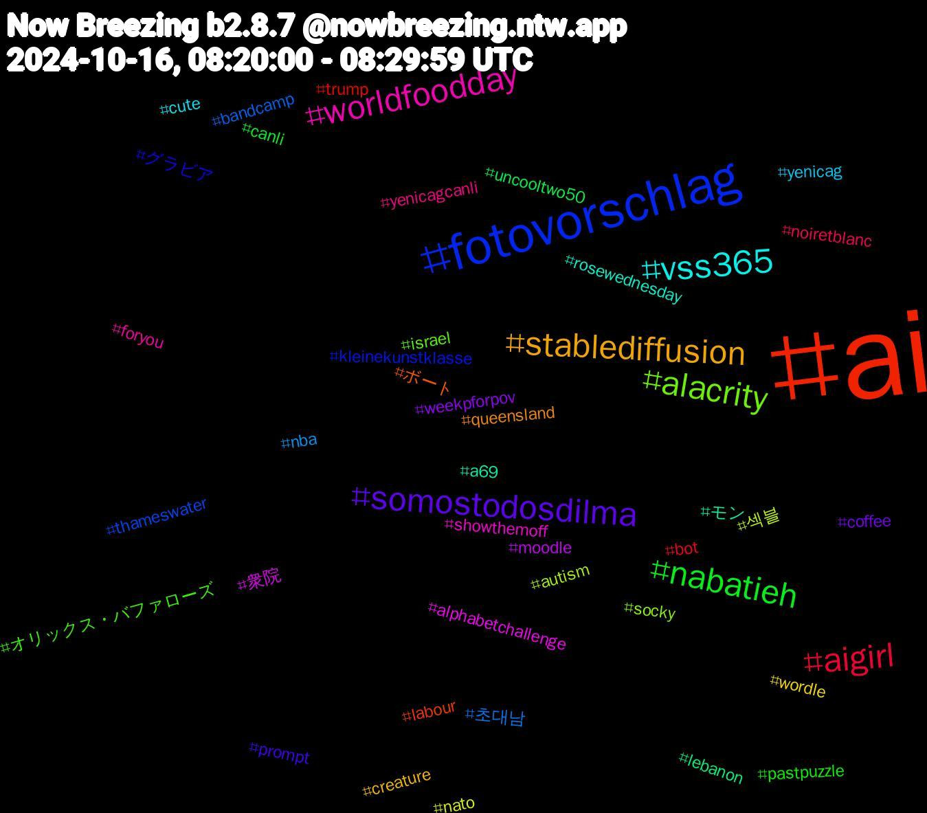 Hashtag Cloud; its hashtagged words/phrases (sorted by weighted frequency, descending):  ai, fotovorschlag, alacrity, worldfoodday, vss365, stablediffusion, somostodosdilma, nabatieh, aigirl, 초대남, 섹블, 衆院, モン, ボート, グラビア, オリックス・バファローズ, yenicagcanli, yenicag, wordle, weekpforpov, uncooltwo50, trump, thameswater, socky, showthemoff, rosewednesday, queensland, prompt, pastpuzzle, noiretblanc, nba, nato, moodle, lebanon, labour, kleinekunstklasse, israel, foryou, cute, creature, coffee, canli, bot, bandcamp, autism, alphabetchallenge, a69