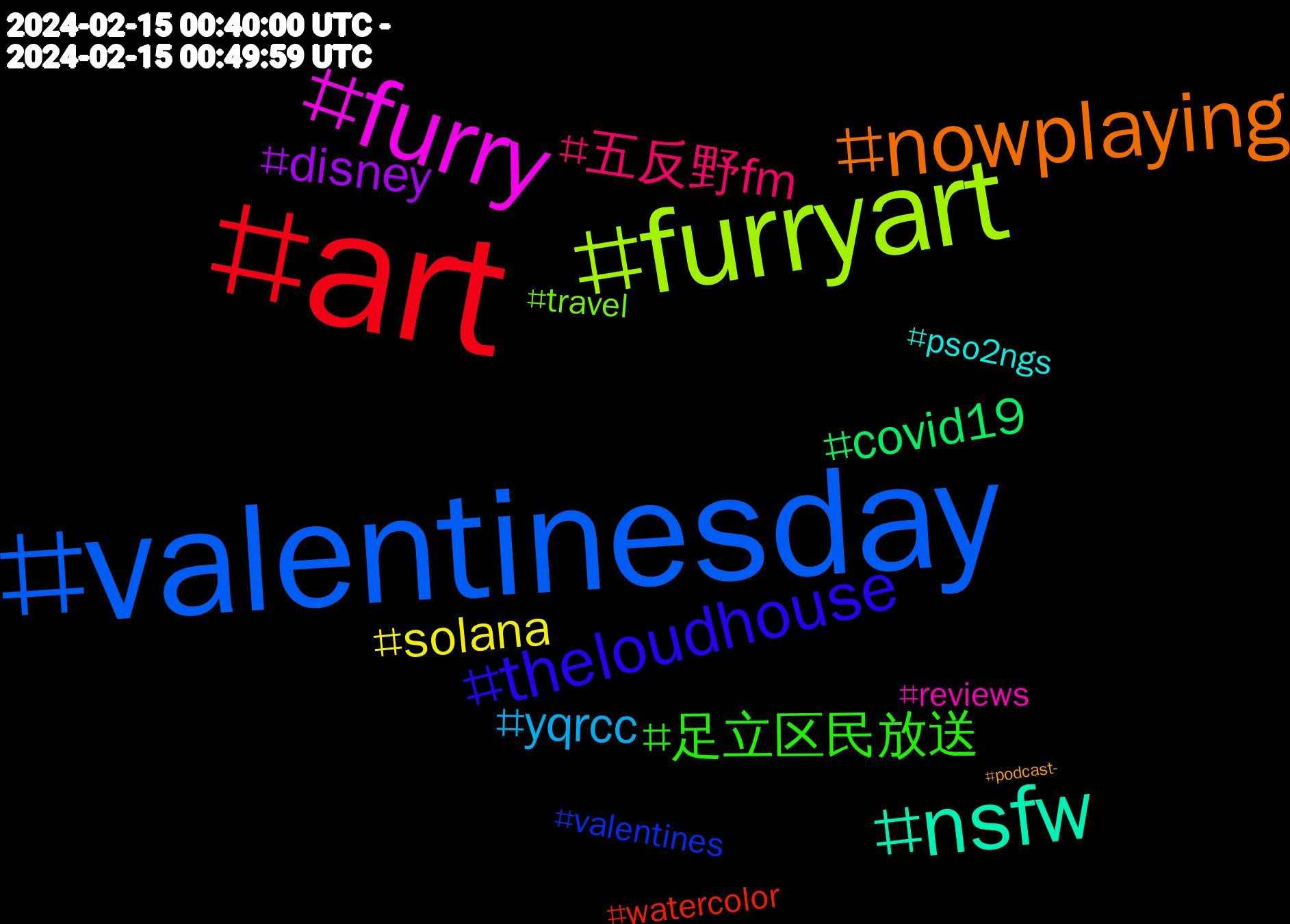 Hashtag Cloud; its hashtagged words/phrases (sorted by weighted frequency, descending):  art, valentinesday, furryart, furry, nsfw, nowplaying, theloudhouse, 足立区民放送, 五反野fm, yqrcc, solana, disney, covid19, watercolor, valentines, travel, reviews, pso2ngs, podcast-#filmkritiken, painting, p2egame, originalcharacter, ocs, oc, nightswim, marketing, digitalmarketing, dieletztefilmkritik, diefarbelila, cute, criminaldynasty, cosplay, books, amphibia, allofusstrangers