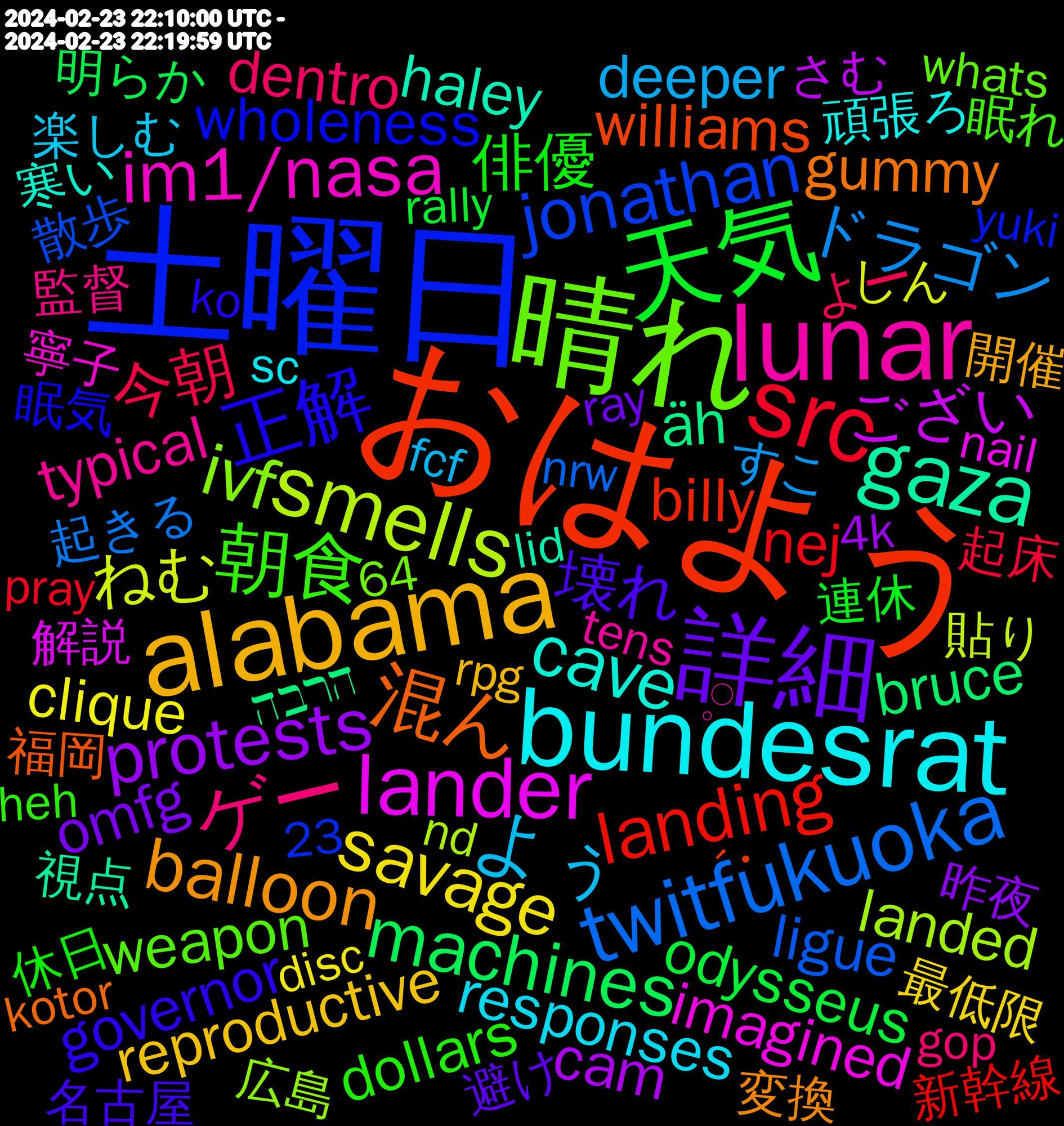 Word Cloud; its top words (sorted by weighted frequency, descending):  おはよう, 土曜日, 晴れ, lunar, bundesrat, alabama, 詳細, 天気, src, twitfukuoka, smells, lander, gaza, 混ん, 正解, 朝食, ゲー, よぅ, savage, protests, machines, landing, jonathan, ivf, im1/nasa, cave, balloon, 壊れ, 俳優, 今朝, ドラゴン, ねむ, ござい, äh, williams, wholeness, weapon, typical, responses, reproductive, omfg, odysseus, nej, ligue, landed, imagined, haley, gummy, governor, flamenco, dollars, dentro, deeper, clique, cam, bruce, billy, 𓈒𓏸, 頑張ろ, 開催, 避け, 連休, 起床, 起きる, 貼り, 解説, 視点, 福岡, 眠気, 眠れ, 監督, 気がつい, 楽しむ, 最低限, 昨夜, 明らか, 新幹線, 散歩, 広島, 寧子, 寒い, 嬉しかっ, 変換, 名古屋, 休日, 不明, マック, ポケスリ, オープン, よー, よけれ, まる, すこ, しん, さむ, さっそく, こだわり, がんばり, いちご, הרבה, ´･, yuki, whats, vrchat, vague, tysm, tumblr, toxic, torpedieren, tipped, texture, tens, sufficient, stable, spinning, sounding, scotland, scientific, sc, sacred, rpg, replacement, recreational, ray, range, rally, props, primary, pray, porcelain, playtest, patients, pace, oscar, organized, ooooh, nude, nrw, nd, nasa, nails, nail, mod, measure, manages, ländern, lifelong, lid, legitimate, laughed, kotor, ko, jumping, jorritsma, joggle, janet, instantly, injury, hero, heh, hatred, gop, goat, gesetz, funds, friday, firm, fellas, fcf, equality, embryos, donald, disc, differently, devoir, césar, creativity, cpac, county, cody, closest, chemical, catholic, boot, beats, beard, banning, baldur's, avatar, authority, attempting, artistic, archives, antisemitism, advertising, abusers, @juliemason.bsky.social, 64, 4k, 23