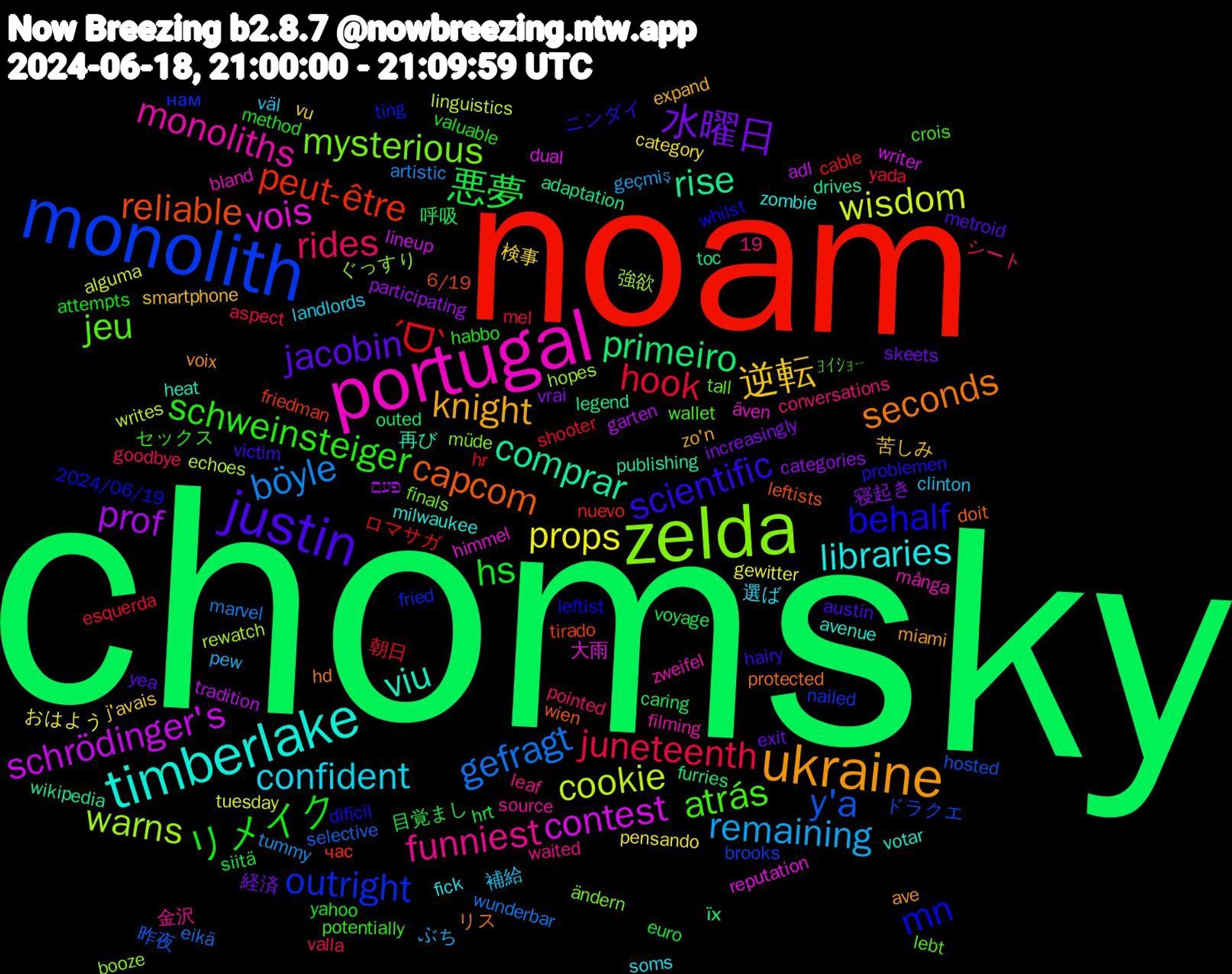 Word Cloud; its top words (sorted by weighted frequency, descending):  chomsky, noam, monolith, zelda, portugal, timberlake, ukraine, justin, リメイク, juneteenth, böyle, wisdom, schrödinger's, rise, reliable, mn, jeu, funniest, confident, 逆転, 水曜日, 悪夢, ˊᗜˋ, y'a, warns, vois, viu, seconds, scientific, schweinsteiger, rides, remaining, props, prof, primeiro, peut-être, outright, mysterious, monoliths, libraries, knight, jacobin, hs, hook, gefragt, cookie, contest, comprar, capcom, behalf, atrás, 補給, 検事, 寝起き, 呼吸, ロマサガ, ドラクエ, ぐっすり, även, votar, voix, victim, valuable, valla, tummy, tuesday, tradition, toc, tirado, ting, tall, source, soms, smartphone, skeets, siitä, shooter, selective, rewatch, reputation, publishing, protected, problemen, potentially, pointed, pew, pensando, participating, outed, nuevo, nailed, müde, många, milwaukee, miami, metroid, method, mel, marvel, linguistics, lineup, legend, leftists, leftist, lebt, leaf, landlords, j'avais, increasingly, hrt, hr, hosted, hopes, himmel, heat, hd, hairy, habbo, goodbye, geçmiş, gewitter, garten, furries, friedman, fried, finals, filming, fick, expand, exit, euro, esquerda, eikä, echoes, dual, drives, doit, difícil, crois, conversations, clinton, category, categories, caring, cable, brooks, booze, bland, avenue, ave, austin, attempts, aspect, artistic, alguma, adl, adaptation, 6/19, 2024/06/19, 19, ﾖｲｼｮｰ, 金沢, 選ば, 苦しみ, 経済, 目覚まし, 朝日, 昨夜, 強欲, 大雨, 再び, リス, ニンダイ, セックス, シート, ぶち, おはよう, פעם, їх, час, нам, ändern, zweifel, zombie, zo'n, yea, yahoo, yada, wunderbar, writes, writer, wikipedia, wien, whilst, wallet, waited, väl, vu, vrai, voyage