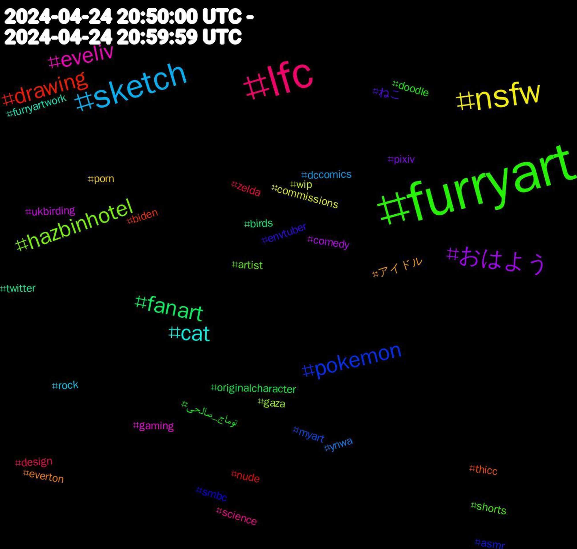 Hashtag Cloud; its hashtagged words/phrases (sorted by weighted frequency, descending):  furryart, lfc, sketch, nsfw, おはよう, fanart, drawing, pokemon, hazbinhotel, eveliv, cat, アイドル, ねこ, توماج_صالحی, zelda, ynwa, wip, ukbirding, twitter, thicc, smbc, shorts, science, rock, porn, pixiv, originalcharacter, nude, myart, gaza, gaming, furryartwork, everton, envtuber, doodle, design, dccomics, commissions, comedy, birds, biden, asmr, artist