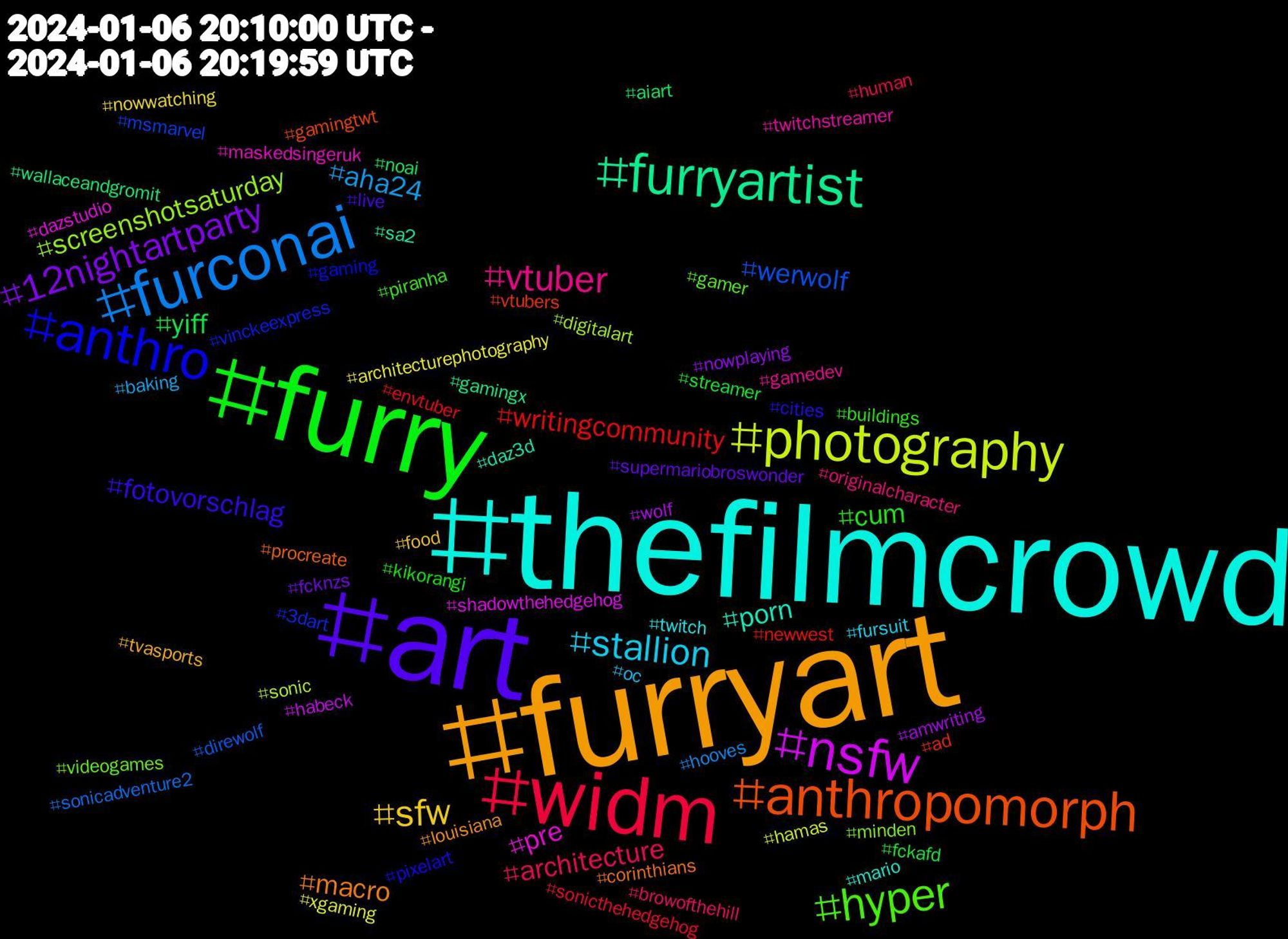 Hashtag Cloud; its hashtags (sorted by weighted frequency, descending):  #thefilmcrowd, #furryart, #art, #furry, #widm, #furconai, #photography, #nsfw, #furryartist, #anthropomorph, #anthro, #hyper, #vtuber, #stallion, #sfw, #12nightartparty, #yiff, #writingcommunity, #werwolf, #screenshotsaturday, #pre, #porn, #macro, #fotovorschlag, #cum, #architecture, #aha24, #xgaming, #wolf, #wallaceandgromit, #vtubers, #vinckeexpress, #videogames, #twitchstreamer, #twitch, #tvasports, #supermariobroswonder, #streamer, #sonicthehedgehog, #sonicadventure2, #sonic, #shadowthehedgehog, #sa2, #procreate, #pixelart, #piranha, #originalcharacter, #oc, #nowwatching, #nowplaying, #noai, #newwest, #msmarvel, #minden, #maskedsingeruk, #mario, #louisiana, #live, #kikorangi, #human, #hooves, #hamas, #habeck, #gamingx, #gamingtwt, #gaming, #gamer, #gamedev, #fursuit, #food, #fcknzs, #fckafd, #envtuber, #direwolf, #digitalart, #dazstudio, #daz3d, #corinthians, #cities, #buildings, #browofthehill, #baking, #architecturephotography, #amwriting, #aiart, #ad, #3dart