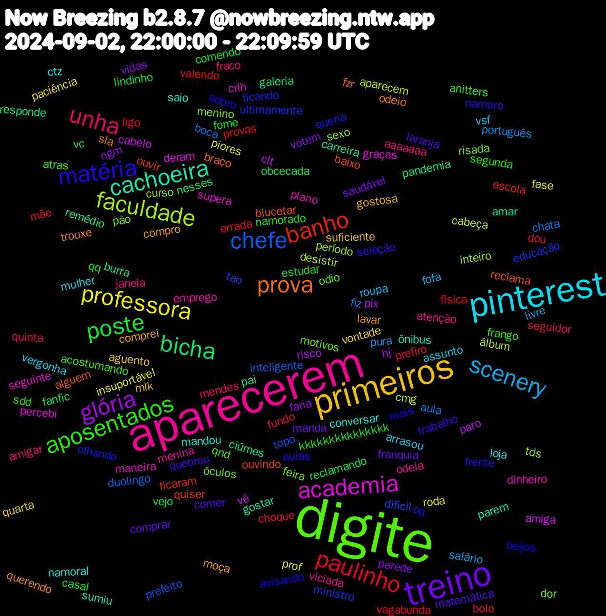 Word Cloud; its top words (sorted by weighted frequency, descending):  digite, aparecerem, pinterest, primeiros, treino, poste, paulinho, chefe, faculdade, academia, cachoeira, prova, matéria, aposentados, unha, scenery, professora, glória, bicha, banho, ultimamente, risada, plano, namoral, moça, matemática, estudar, dou, aula, álbum, vê, remédio, reclama, reais, qnd, janela, arrasou, quarta, parede, obcecada, física, dificil, curso, crlh, ônibus, trouxe, trabalho, sdd, quinta, pura, prof, pix, pai, ouvir, olhando, motivos, menina, loja, gostosa, franquia, fome, errada, duolingo, desistir, deram, carreira, braço, aulas, anitters, amigar, roupa, paciência, ngm, nesses, mãe, ministro, menino, maneira, mandou, lavar, laranja, kkkkkkkkkkkkkkk, fundo, fiz, cmg, clt, ciúmes, baixo, avisando, óculos, viciada, vergonha, suficiente, saudável, reclamando, provas, prefeito, período, percebi, parem, odeio, namoro, namorado, mendes, livre, insuportável, hj, galeria, ficaram, ficando, feira, emprego, ctz, comprei, comprar, casal, bolo, boca, aparecem, amiga, amar, alguem, adoro, acostumando, aaaaaaa, vsf, vontade, vidas, vc, valendo, tao, sexo, seguinte, saio, querendo, quebrou, qq, prefiro, português, piores, paro, pandemia, ouvindo, oq, odio, odeia, mulher, mlk, manda, lindinho, ligo, inteligente, inteiro, graças, gostar, fzr, frente, frango, fraco, fofa, fase, faria, fanfic, escola, educação, dor, dinheiro, conversar, compro, comer, comendo, choque, chata, cabeça, cabelo, burra, blucetar, beijos, atras, atenção, assunto, aguento, votem, vejo, vagabunda, topo, tds, supera, sumiu, sla, seleção, segunda, seguidor, salário, roda, risco, responde, quiser, queria, pão