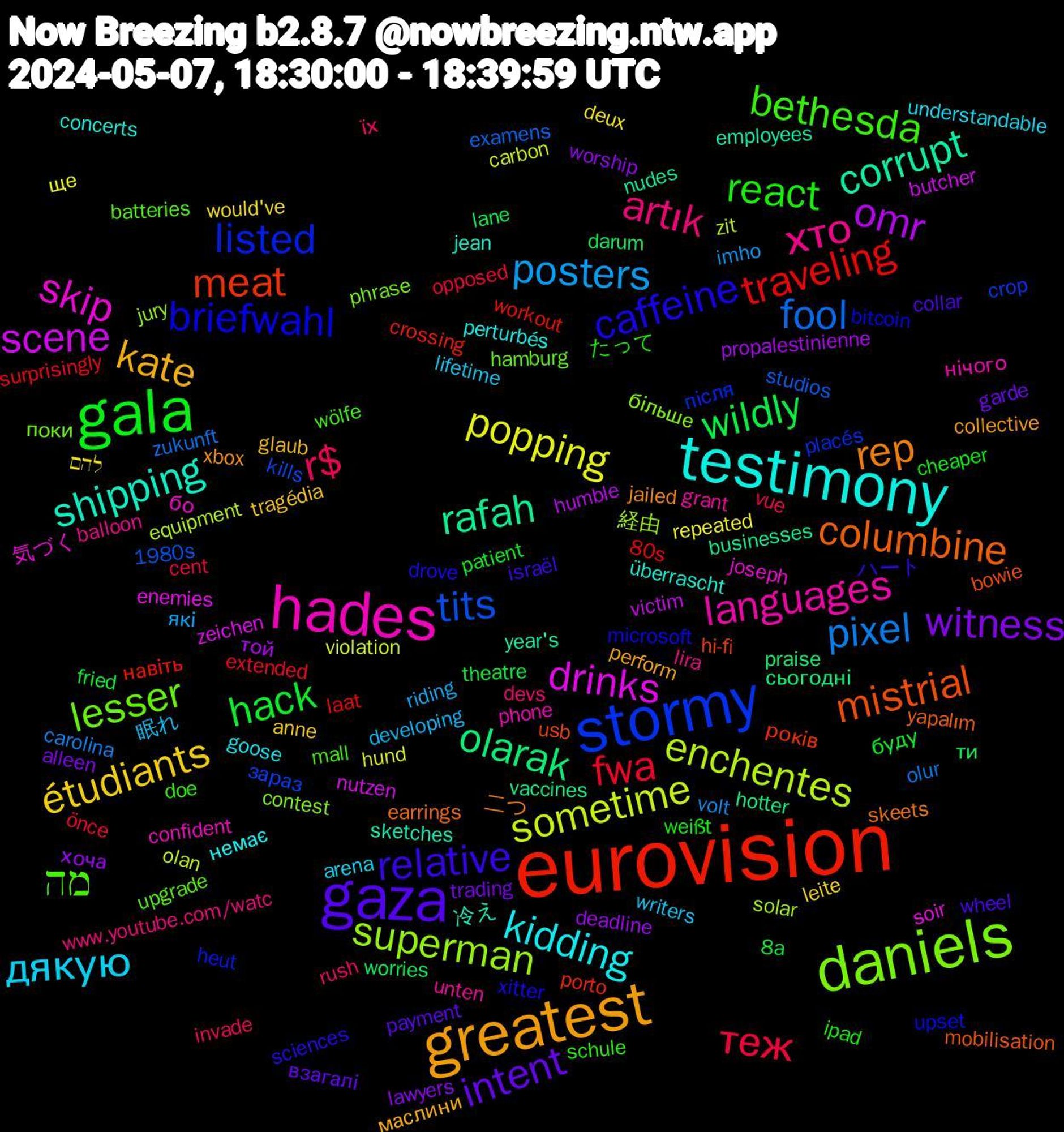 Word Cloud; its top words (sorted by weighted frequency, descending):  eurovision, stormy, daniels, hades, testimony, greatest, gaza, gala, теж, pixel, sometime, scene, rafah, mistrial, briefwahl, מה, хто, дякую, étudiants, witness, wildly, traveling, tits, superman, skip, shipping, rep, relative, react, r$, posters, popping, omr, olarak, meat, listed, lesser, languages, kidding, kate, intent, hack, fwa, fool, enchentes, drinks, corrupt, columbine, caffeine, bethesda, artık, 眠れ, להם, хоча, ти, навіть, зараз, більше, бо, überrascht, xbox, wheel, weißt, vue, volt, violation, victim, vaccines, usb, upset, upgrade, unten, understandable, tragédia, trading, theatre, surprisingly, studios, solar, soir, sketches, skeets, sciences, schule, rush, riding, repeated, propalestinienne, praise, porto, placés, phrase, phone, perturbés, perform, payment, patient, opposed, olur, olan, nutzen, nudes, mobilisation, microsoft, mall, lira, lifetime, leite, lawyers, lane, laat, kills, jury, joseph, jean, jailed, israël, ipad, invade, imho, hund, humble, hotter, hi-fi, heut, hamburg, grant, goose, glaub, garde, fried, extended, examens, equipment, enemies, employees, earrings, drove, doe, devs, developing, deux, deadline, darum, crossing, crop, contest, confident, concerts, collective, collar, cheaper, cent, carolina, carbon, butcher, businesses, bowie, bitcoin, batteries, balloon, arena, anne, alleen, 8a, 80s, 1980s, 経由, 気づく, 冷え, 二つ, ハート, たって, їх, які, ще, той, сьогодні, років, після, поки, нічого, немає, маслини, взагалі, буду, önce, zukunft, zit, zeichen, year's, yapalım, xitter, wölfe, www.youtube.com/watc, writers, would've, worship, worries, workout