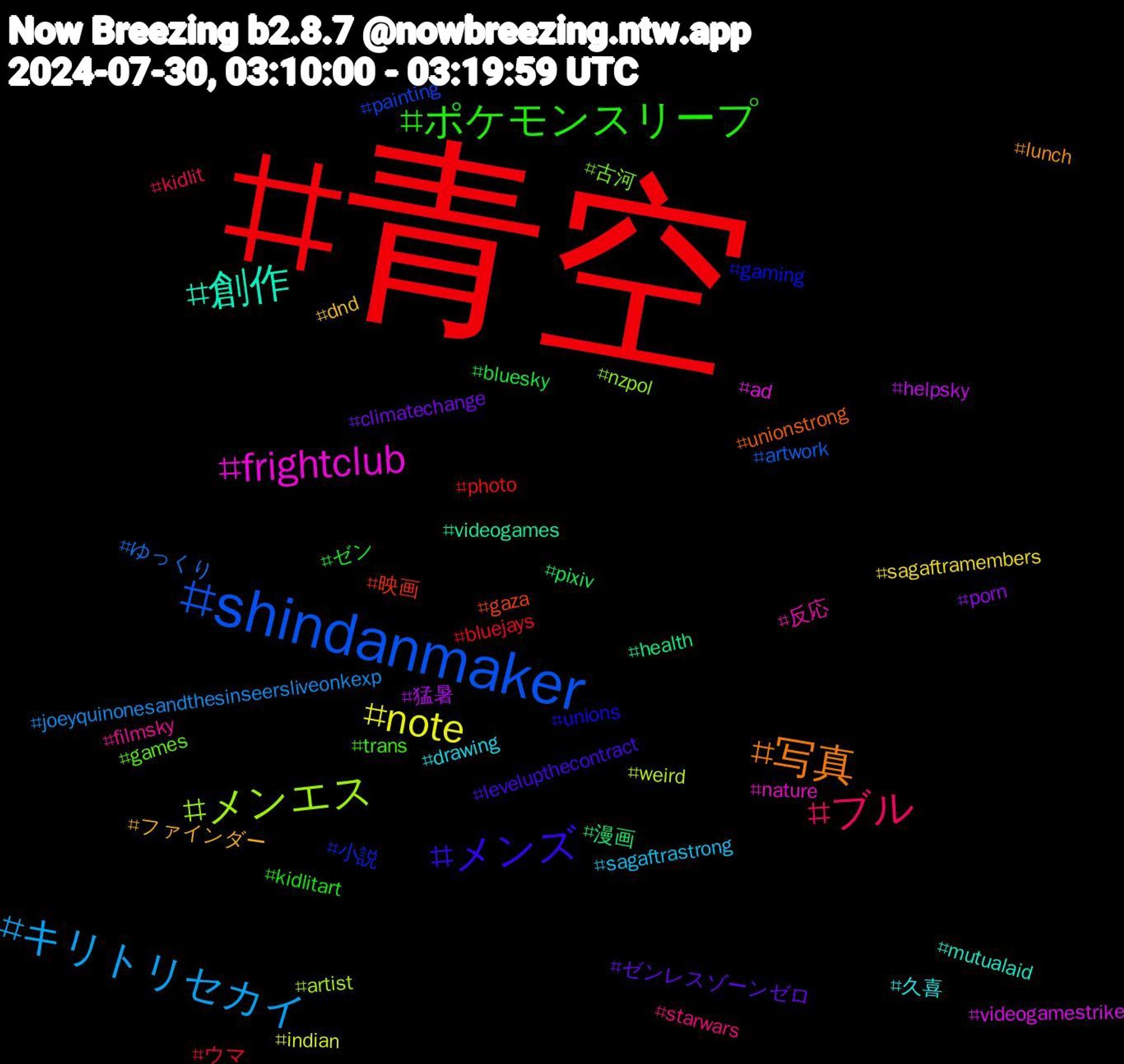 Hashtag Cloud; its hashtagged words/phrases (sorted by weighted frequency, descending):  青空, shindanmaker, メンエス, frightclub, 創作, 写真, メンズ, ポケモンスリープ, ブル, キリトリセカイ, note, 猛暑, 漫画, 映画, 小説, 古河, 反応, 久喜, ファインダー, ゼンレスゾーンゼロ, ゼン, ウマ, ゆっくり, weird, videogamestrike, videogames, unionstrong, unions, trans, starwars, sagaftrastrong, sagaftramembers, porn, pixiv, photo, painting, nzpol, nature, mutualaid, lunch, levelupthecontract, kidlitart, kidlit, joeyquinonesandthesinseersliveonkexp, indian, helpsky, health, gaza, gaming, games, filmsky, drawing, dnd, climatechange, bluesky, bluejays, artwork, artist, ad