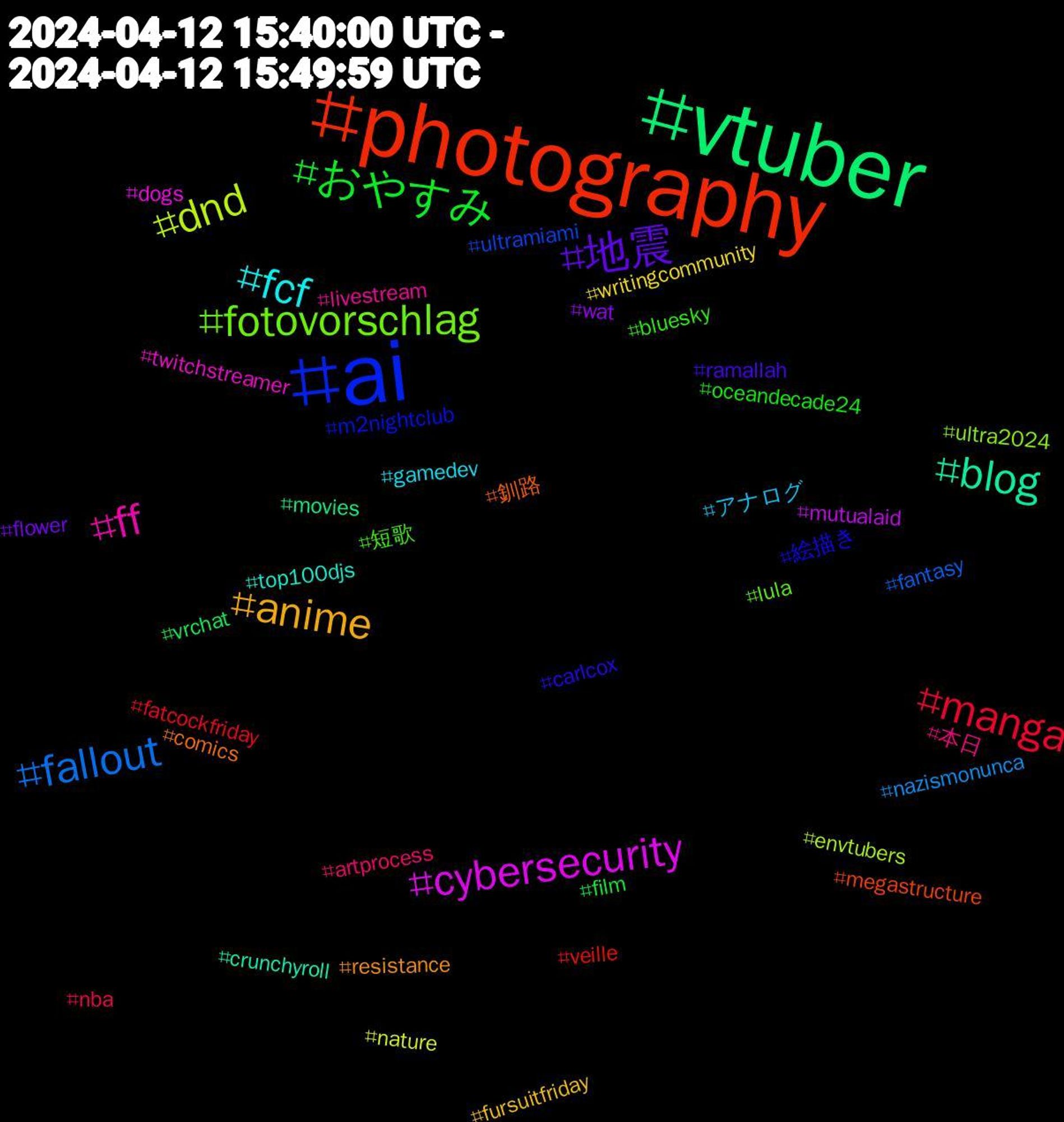 Hashtag Cloud; its hashtagged words/phrases (sorted by weighted frequency, descending):  vtuber, photography, ai, fotovorschlag, ff, fcf, anime, 地震, おやすみ, manga, fallout, dnd, cybersecurity, blog, 釧路, 絵描き, 短歌, 本日, アナログ, writingcommunity, wat, vrchat, veille, ultramiami, ultra2024, twitchstreamer, top100djs, resistance, ramallah, oceandecade24, nba, nazismonunca, nature, mutualaid, movies, megastructure, m2nightclub, lula, livestream, gamedev, fursuitfriday, flower, film, fatcockfriday, fantasy, envtubers, dogs, crunchyroll, comics, carlcox, bluesky, artprocess