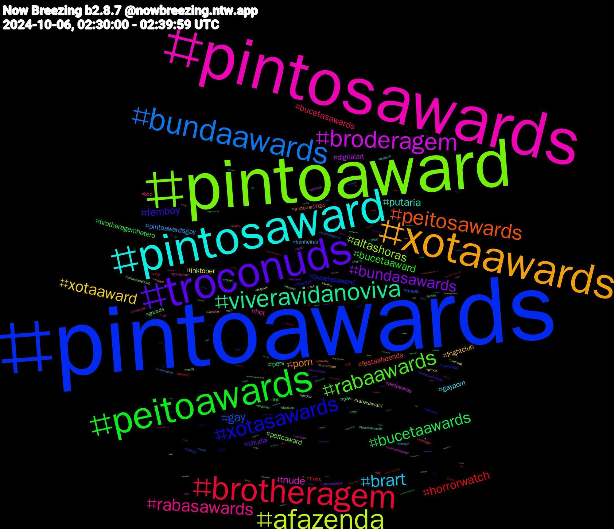 Hashtag Cloud; its hashtagged words/phrases (sorted by weighted frequency, descending):  pintoawards, pintoaward, pintosawards, pintosaward, xotaawards, troconuds, peitoawards, brotheragem, bundaawards, afazenda, broderagem, viveravidanoviva, peitosawards, xotasawards, rabaawards, rabasawards, brart, xotaaward, bundasawards, bucetaawards, horrorwatch, gay, altashoras, nude, putaria, porn, femboy, bucetaaward, bucetasawards, pintoawardsgay, inktober, digitalart, perv, festaafazenda, bucetasaward, peitoaward, hot, gayporn, frightclub, chudai, brotheragemhetero, trans, tesao, rabasaward, pintowards, pau, inktober2024, hentai, gozada, bbc, banheirao, twitch, pintoawardgay, horror, fcf, dotado, boulosprefeito50, +18, troconudsawds, sexogay, pintosawardsgay, pegacao, nudes, mlbnaespn, mamada, hush, gaynude, drawing, dick, cum, creampie, blacked, ass, arkanis, 青春, zangi, vascodagama, ufc307, twitchstreamer, tesão, safado, sabadou, pussy, pornogay, porngay, piroca, pauzudo, mucilon, joy, japanesegp, horny, gravityfalls, foryou, cumtribute, cocktribute, cfb, boquete, bnwo, bigcock, artwork, 초대남, 슈가, 섹트, 商業bl, イマソラ, ねこ, うち, เก่งน้ําปิง, welcomehomejhope, vintage, veterans, verp, vasco, valetudo, twinks, troconud, tits, tcrsouthamericabrb, tcmparty, suga, sub, stockcar, siamparagonbifw2024, safados, redvelvet, proseries, plutotheseries, playplus, pixiv, pauawards, palindromo, october, ocs, ocart, nsfwtwt, nlds, nfl, negao, nascarplayoffs, mystery, mutualaid, motogp2024, lulabrasildecola, litfic, leitada, leagueoflegends, kinktober, kengnamping, kengharit, jujutsukaisen, jrpg, inktober2024binoculars, incesto, ig, hotwife, heiscoming, hatsunemiku, gozando, gostoso, goretober2024, goretober, goblue, gamer, fursuit, fiction, elezen, eleiçõesmunicipais2024, ed, ebooks, drawtober, draw, dorkmaga, cuzinho, crimefiction, cdramaday, caturday, cartoonart, cartoon, canada, bwno, bundaawars, bundaaward, broderagemhetero, brbf4brasil, branquinho, blowjob, binoculars, billcipher, bigdick, bifw2024, bdsm, bator, bareback, bandcamp, autumn, artbr, aiartwork, agustd, 31horrors4halloween, 18