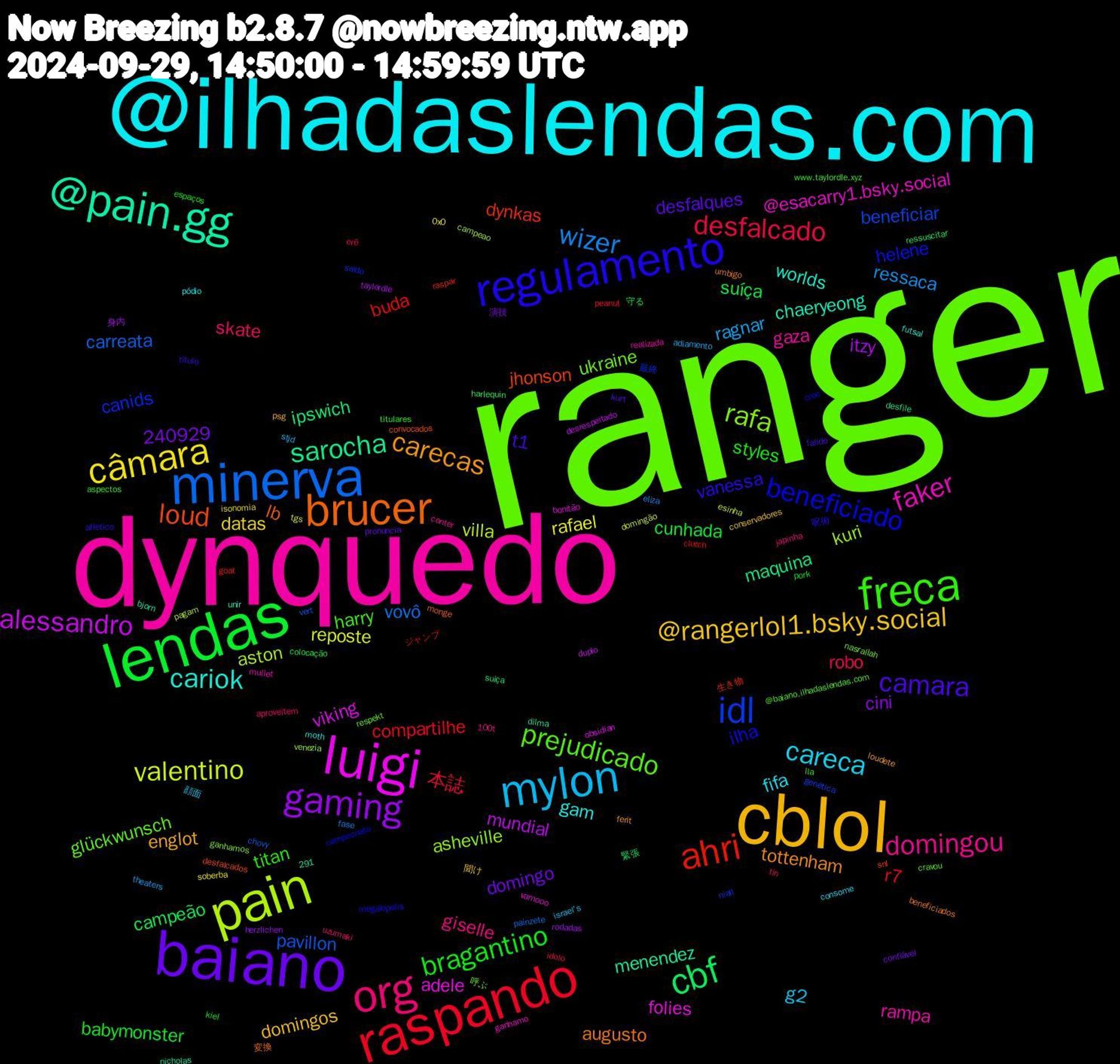 Word Cloud; its top words (sorted by weighted frequency, descending):  ranger, dynquedo, @ilhadaslendas.com, cblol, baiano, lendas, raspando, minerva, pain, luigi, @pain.gg, brucer, regulamento, freca, org, mylon, câmara, gaming, cbf, ahri, idl, rafa, faker, cariok, carecas, camara, bragantino, desfalcado, wizer, valentino, alessandro, sarocha, loud, beneficiado, prejudicado, domingou, careca, @rangerlol1.bsky.social, suíça, r7, pavillon, kuri, folies, chaeryeong, augusto, vanessa, titan, skate, ragnar, rafael, itzy, ipswich, dynkas, canids, ukraine, rampa, gam, englot, desfalques, babymonster, 本誌, vovô, villa, viking, menendez, lb, ilha, harry, giselle, g2, datas, cini, campeão, buda, beneficiar, asheville, @esacarry1.bsky.social, worlds, tottenham, t1, styles, robo, ressaca, reposte, mundial, maquina, jhonson, helene, glückwunsch, gaza, fifa, domingos, domingo, cunhada, compartilhe, carreata, aston, adele, 240929, 変換, 呪術, www.taylordle.xyz, uzumaki, stjd, soberba, rodadas, ressuscitar, raspar, niall, nasrallah, mullet, moth, loudete, kurt, kiel, idolo, fase, esinha, duplo, dilma, convocados, campeonato, @baiano.ilhadaslendas.com, 291, 100t, 顔面, 聞け, 演技, 守る, ジャンプ, vert, venezia, vamooo, unir, umbigo, titulo, titulares, tin, theaters, tgs, taylordle, suiça, snl, saldo, respekt, realizada, pódio, psg, pronuncia, pork, peanut, painzete, pagam, obsidian, nicholas, monge, megalopolis, lla, japinha, israel's, isonomia, herzlichen, harlequin, goat, genética, ganhamos, ganhamo, futsal, ferit, falido, espaços, erê, eliza, domingão, desrespeitado, desfile, desfalcados, croc, cravou, conter, consome, conservadores, confiável, colocação, clutch, chovy, campeao, bonitão, bjorn, beneficiados, atletico, aspectos, aproveitem, adiamento, 0x0, 身内, 緊張, 生き物, 最終, 呼ぶ