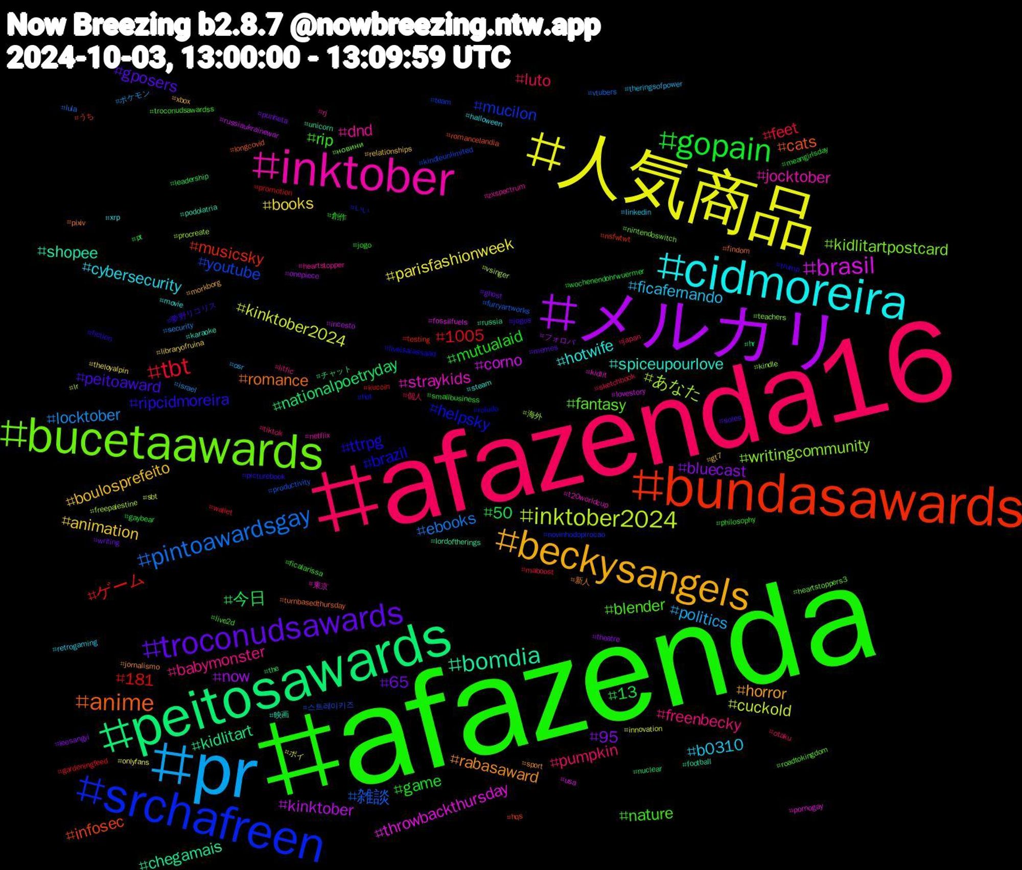 Hashtag Cloud; its hashtagged words/phrases (sorted by weighted frequency, descending):  afazenda, afazenda16, pr, 人気商品, メルカリ, peitosawards, bundasawards, srchafreen, bucetaawards, inktober, cidmoreira, beckysangels, troconudsawards, gopain, tbt, pintoawardsgay, inktober2024, brasil, bomdia, anime, ttrpg, nature, freenbecky, ficafernando, books, bluecast, 今日, ゲーム, youtube, writingcommunity, straykids, spiceupourlove, rabasaward, peitoaward, mutualaid, luto, locktober, kinktober2024, kinktober, kidlitart, infosec, helpsky, fantasy, dnd, cybersecurity, boulosprefeito, 65, 13, 1005, 雑談, あなた, throwbackthursday, shopee, romance, ripcidmoreira, rip, pumpkin, politics, parisfashionweek, now, nationalpoetryday, musicsky, mucilon, kidlitartpostcard, jocktober, hotwife, horror, gposers, game, feet, ebooks, cuckold, corno, chegamais, cats, brazil, blender, babymonster, b0310, animation, 95, 50, 181, 스트레이키즈, 海外, 東京, 映画, 新人, 夢野リコリス, 創作, 個人, ポケモン, ポイ, フォロバ, チャット, うち, いい, новини, zxspectrum, xrp, xbox, writing, wochenendohrwuermer, wallet, vtubers, vsinger, usa, unicorn, turnbasedthursday, trump, troconudsawardss, tiktok, theringsofpower, theloyalpin, theatre, the, testing, team, teachers, t20worldcup, steam, sport, soles, smallbusiness, sketchbook, security, sbt, russiaukrainewar, russia, romancelandia, roludo, roadtokingdom, rj, retrogaming, relationships, punheta, pt, promotion, productivity, procreate, pornogay, podolatria, pixiv, picturebook, philosophy, otaku, osr, onlyfans, onepiece, nuclear, nsfwtwt, novinhodopirocao, nintendoswitch, netflix, movie, morkborg, memes, meangirlsday, maboost, lula, lr, lovestory, lordoftherings, longcovid, liveisaiassaad, live2d, litfic, linkedin, libraryofruina, leesangyi, leadership, kucoin, kindleunlimited, kindle, kidlit, karaoke, jornalismo, jogos, jogo, japan, israel, innovation, incesto, hr, hqs, hot, heartstoppers3, heartstopper, halloween, gt7, ghost, gaybear, gardeningfeed, furryartworks, freepalestine, fossilfuels, football, findom, fiction, ficalarissa