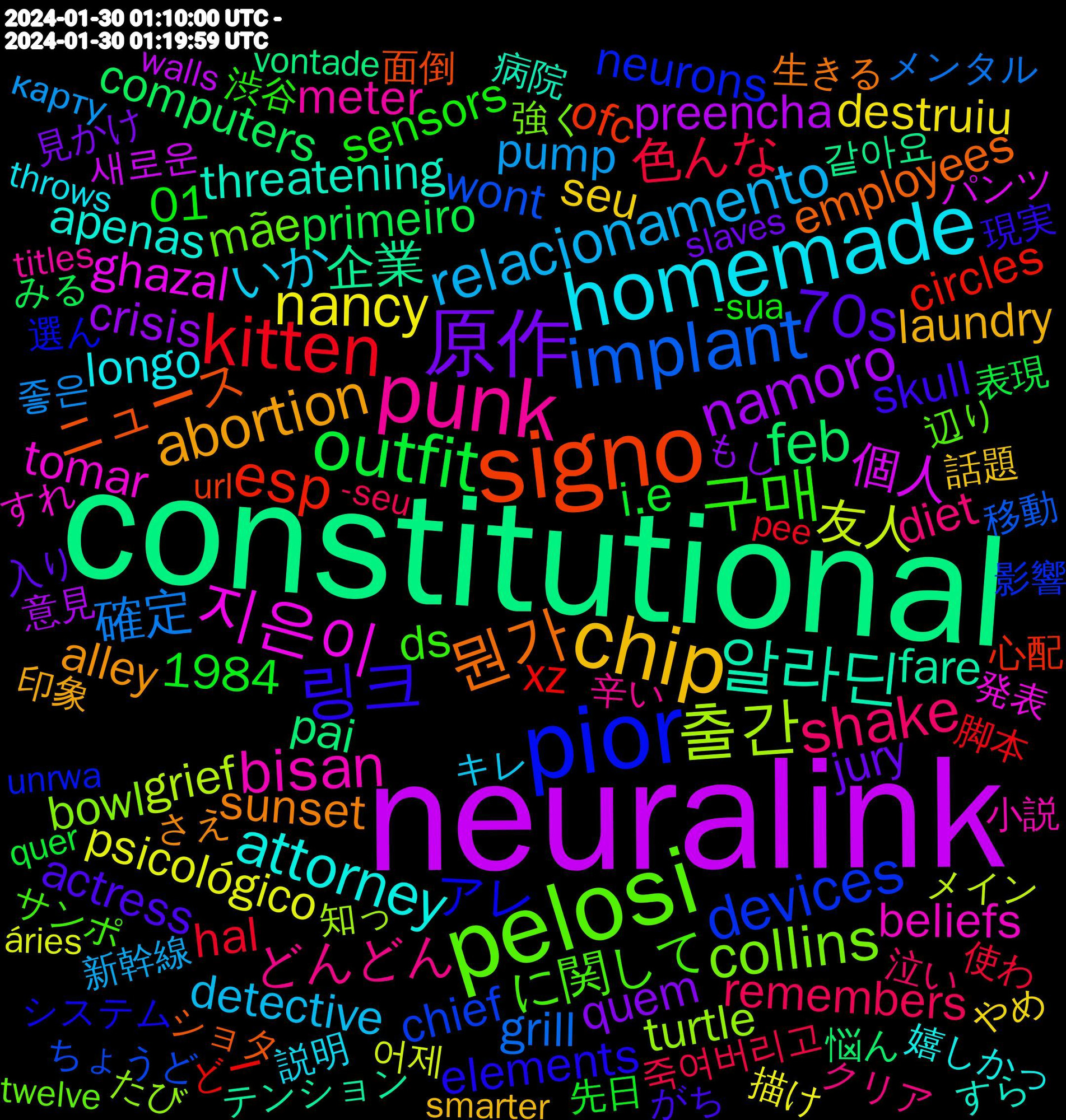 Word Cloud; its top words (sorted by weighted frequency, descending):  neuralink, constitutional, signo, pior, pelosi, punk, homemade, chip, 原作, outfit, kitten, implant, 출간, 지은이, 알라딘, 뭔가, 링크, 구매, shake, relacionamento, nancy, namoro, feb, esp, devices, collins, bisan, attorney, abortion, 70s, 色んな, 確定, 友人, 個人, 企業, ニュース, アレ, に関して, どんどん, いか, ‪seu, ‪quem, ‪primeiro, xz, wont, turtle, tomar, threatening, sunset, skull, sensors, remembers, pump, psicológico, preencha, pai, ofc, neurons, mãe, meter, longo, laundry, jury, i.e, hal, grill, grief, ghazal, fare, employees, elements, ds, diet, detective, destruiu, crisis, computers, circles, chief, bowl, beliefs, apenas, alley, actress, 1984, 01, 죽여버리고, 좋은, 어제, 새로운, 같아요, 面倒, 選ん, 辺り, 辛い, 説明, 話題, 見かけ, 表現, 脚本, 移動, 知っ, 発表, 病院, 生きる, 現実, 渋谷, 泣い, 新幹線, 描け, 意見, 悩ん, 心配, 影響, 強く, 小説, 嬉しかっ, 印象, 入り, 先日, 使わ, メンタル, メイン, パンツ, テンション, ショタ, システム, サンポ, クリア, キレ, やめ, もし, みる, どー, ちょうど, たび, すれ, すら, さえ, ぐらい, がち, おはよう, うれしい, ‪-sua, ‪-seu, ‪-namoro, карту, áries, younger, worldcon, weirdly, wasteland, walls, vontade, virgem, url, unrwa, unhinged, understandable, unacceptable, twelve, titles, throws, sweetie, survival, styles, stones, statues, startup, spike, soldiers, smarter, slurs, slaves, slavery, singer, significantly, shelter, shell, severely, settlement, scoring, routine, roast, rename, remains, referring, reacher, quer, publi, proven, promo, promised, pretend, poisoning, plant, person's, pee, palworld, owda