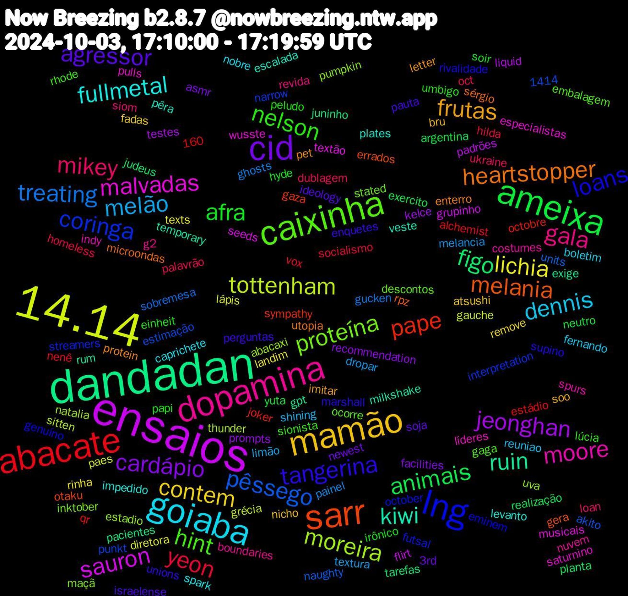 Word Cloud; its top words (sorted by weighted frequency, descending):  14.14, ensaios, dandadan, sarr, lng, caixinha, dopamina, goiaba, mamão, cid, ameixa, abacate, pêssego, moreira, malvadas, kiwi, heartstopper, tangerina, nelson, mikey, melão, lichia, jeonghan, figo, pape, coringa, proteína, moore, fullmetal, frutas, agressor, afra, yeon, treating, tottenham, sauron, ruin, melania, loans, hint, gala, dennis, contem, cardápio, animais, uva, saturnino, pêra, protein, perguntas, peludo, oct, melancia, lápis, liquid, juninho, gaza, futsal, descontos, costumes, caprichete, bru, 3rd, yuta, vox, units, thunder, textão, temporary, sérgio, supino, sionista, siom, shining, rinha, prompts, planta, octobre, narrow, maçã, líderes, levanto, letter, israelense, irônico, homeless, ghosts, gauche, flirt, exige, errados, eminem, embalagem, boundaries, boletim, atsushi, asmr, argentina, alchemist, akito, abacaxi, 160, 1414, wusste, veste, utopia, unions, umbigo, ukraine, textura, texts, testes, tarefas, sympathy, streamers, stated, spurs, spark, soo, soja, soir, socialismo, sobremesa, sitten, seeds, rum, rpz, rivalidade, rhode, revida, reuniao, remove, recommendation, realização, qr, punkt, pumpkin, pulls, plates, pet, pauta, papi, palavrão, painel, paes, padrões, pacientes, otaku, october, ocorre, nuvem, nobre, nicho, newest, neutro, nenê, naughty, natalia, musicais, milkshake, microondas, marshall, lúcia, loan, limão, landim, kelce, judeus, joker, interpretation, inktober, indy, impedido, imitar, ideology, hyde, hilda, gucken, grécia, grupinho, gpt, gera, genuíno, gaga, g2, fernando, fadas, facilities, exercito, estádio, estimação, estadio, especialistas, escalada, enterro, enquetes, einheit, dublagem, dropar, diretora