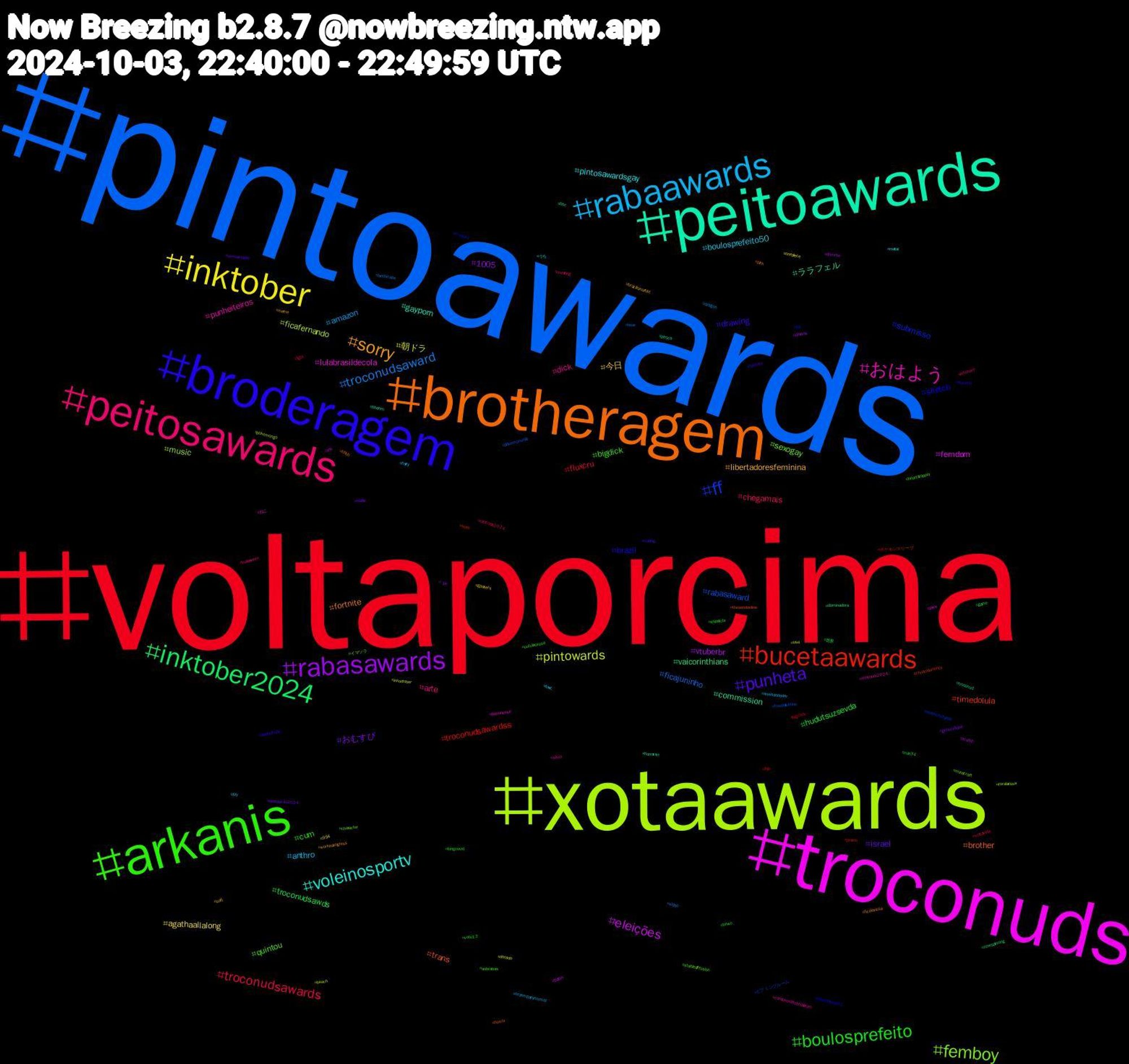 Hashtag Cloud; its hashtagged words/phrases (sorted by weighted frequency, descending):  voltaporcima, pintoawards, xotaawards, troconuds, peitoawards, brotheragem, broderagem, arkanis, peitosawards, rabaawards, inktober, rabasawards, inktober2024, bucetaawards, ff, femboy, おはよう, voleinosportv, sorry, punheta, boulosprefeito, troconudsawards, troconudsaward, pintowards, eleições, ララフェル, trans, sketch, quintou, dick, boulosprefeito50, 今日, おむすび, troconudsawds, troconudsawardss, rabasaward, music, lulabrasildecola, gayporn, fortnite, drawing, cum, chegamais, amazon, 朝ドラ, vtuberbr, vaicorinthians, timedolula, submisso, sexogay, punheiteiros, pintosawardsgay, libertadoresfeminina, israel, hudutsuzsevda, fluxcru, ficajuninho, ficafernando, femdom, commission, brother, brazil, bigdick, arte, anthro, agathaallalong, 1005, 世界, ポケモンスリープ, ピクミンブルーム, イマソラ, ねこ, うち, workinprogress, voting, vote13, voltavida, video, usa, trump, troconud, thesendonline, tbt, stablediffusion, sissy, sff, scifi, scalie, rule34, promo, pokemonunite, pokemongo, pixiv, piroca, pink, pentelhudo, outubrorosa, ouraring, ordemparanormal, onepiece, ofertas, nowspinning, note, noranchofundo, minecraft, mhtober2024, metal, meme, lovenextdoor, longcovid, lgbt, landscape, inkoctober, ink, horrorart, horror, heartstopper3, heartstopper, halloween, hairy, gposers, genocidejoe, game, fyp, freepalestine, foralarissa, fluminense, findom, ficalarissa, fantasy, espnfcbr, eleicoes2024, dragon, dotado, domme, dominadora, cryptocurrency, cruzeiro, character, campeonatobrasileiro, bwc, brazilianartist, brasileirão2024, bnwo, bigcock, bear, beach, bdsm, bbc, bbbb, autumn, asbrabas, artshare, aneisdopoder, 954, +18