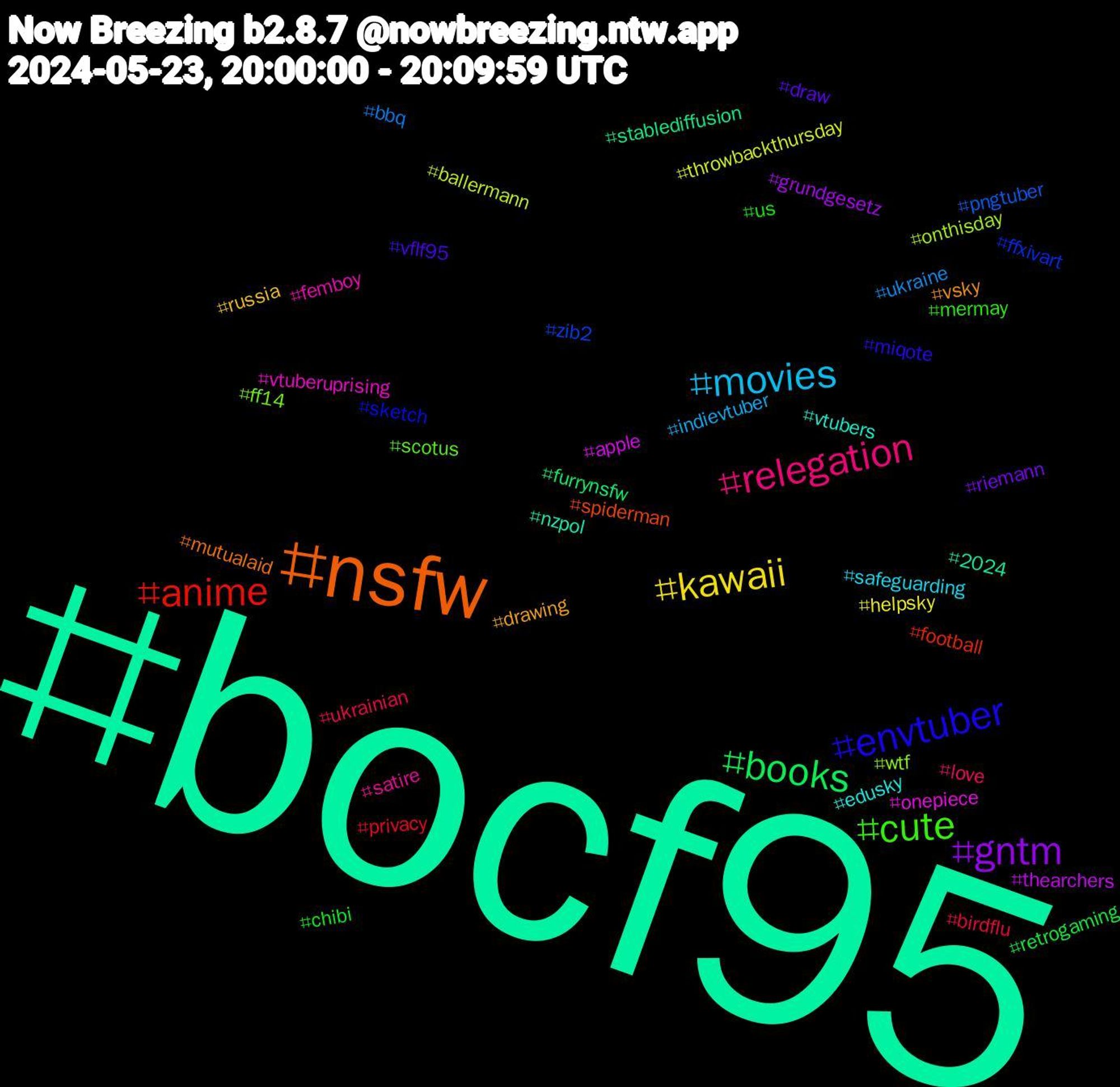 Hashtag Cloud; its hashtagged words/phrases (sorted by weighted frequency, descending):  bocf95, nsfw, envtuber, cute, relegation, movies, kawaii, gntm, books, anime, zib2, wtf, vtuberuprising, vtubers, vsky, vflf95, us, ukrainian, ukraine, throwbackthursday, thearchers, stablediffusion, spiderman, sketch, scotus, satire, safeguarding, russia, riemann, retrogaming, privacy, pngtuber, onthisday, onepiece, nzpol, mutualaid, miqote, mermay, love, indievtuber, helpsky, grundgesetz, furrynsfw, football, ffxivart, ff14, femboy, edusky, drawing, draw, chibi, birdflu, bbq, ballermann, apple, 2024