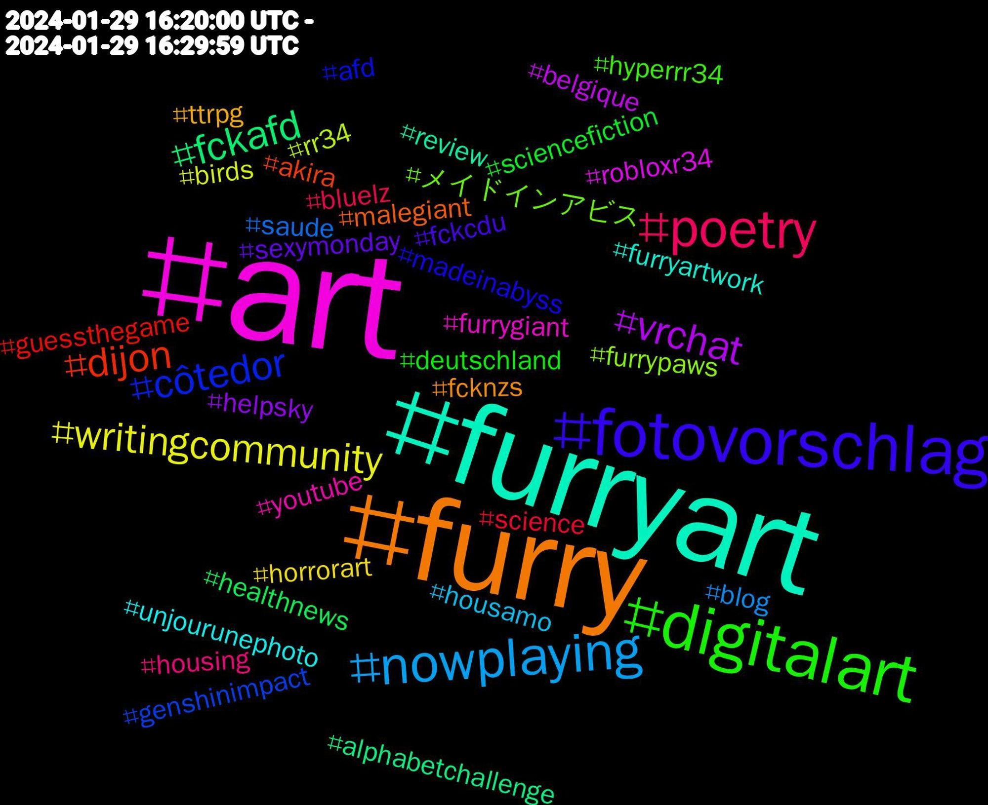 Hashtag Cloud; its hashtagged words/phrases (sorted by weighted frequency, descending):  art, furryart, furry, fotovorschlag, digitalart, poetry, nowplaying, writingcommunity, vrchat, fckafd, dijon, côtedor, メイドインアビス, youtube, unjourunephoto, ttrpg, sexymonday, sciencefiction, science, saude, rr34, robloxr34, review, malegiant, madeinabyss, hyperrr34, housing, housamo, horrorart, helpsky, healthnews, guessthegame, genshinimpact, furrypaws, furrygiant, furryartwork, fcknzs, fckcdu, deutschland, bluelz, blog, birds, belgique, alphabetchallenge, akira, afd