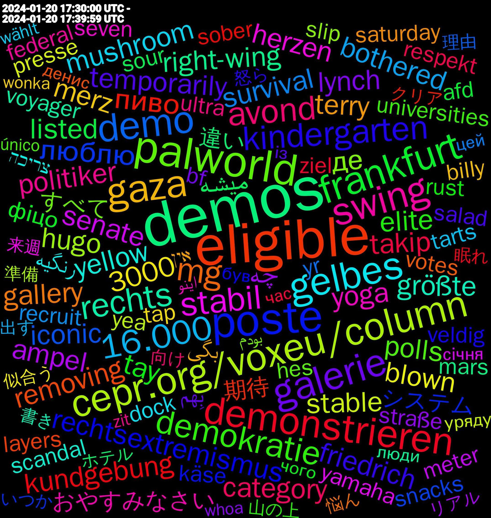 Word Cloud; its top words (sorted by weighted frequency, descending):  demos, eligible, poste, palworld, swing, gelbes, gaza, galerie, frankfurt, demonstrieren, demo, cepr.org/voxeu/column, stabil, rechts, mg, kindergarten, demokratie, avond, 16.000, چه, میشه, пиво, люблю, де, yoga, yellow, terry, temporarily, tay, takip, survival, stable, senate, right-wing, removing, rechtsextremismus, polls, politiker, mushroom, merz, lynch, listed, kundgebung, iconic, hugo, herzen, größte, gallery, friedrich, elite, demonstration, category, bothered, blown, ampel, 3000, 2024-01-20, 違い, 期待, システム, すべて, おやすみなさい, رنگیه, بگی, بِهم, фіцо, ziel, zehntausende, yr, yea, yamaha, voyager, votes, veldig, universities, ultra, tarts, tap, straße, sour, sober, snacks, slip, seven, scandal, saturday, salad, rust, respekt, repeatedly, recruit, problematic, presse, nominees, nomination, meter, measles, mars, length, layers, käse, korrigiert, instructions, imagination, hes, gründen, graphics, gegangen, funciona, framing, federal, far-right, entweder, elaborate, dump, dock, designer, curated, confiance, cheese, checklists, charts, billy, biden, bf, almanca, afd, 35.000, 眠れ, 理由, 準備, 来週, 書き, 悩ん, 怒ら, 山の上, 向け, 出す, 似合う, リアル, ホテル, スペース, クリア, カクテル, エバクラ, いつか, بودم, اینو, צריכה, אין, із, шмигаль, швейцарії, чого, час, цей, уряду, україні, україни, ужгороді, січня, словаччини, словаччина, словами, середу, робертом, пісдабол, пройде, приїде, премʼєр-міністр, надаватиме, люди, зустріч, зустрінеться, заявить, допомогу, допомогою, денис, гуманітарною, главою, військову, був, único, zucker, zit, zeigen, wünschte, wählt, worms, workshop, wonka, wissenschaft, wisconsin, wirkung, wideblick.blogspot.com/2013/05/pada, whoa, where's, whats, werteunion, werfen