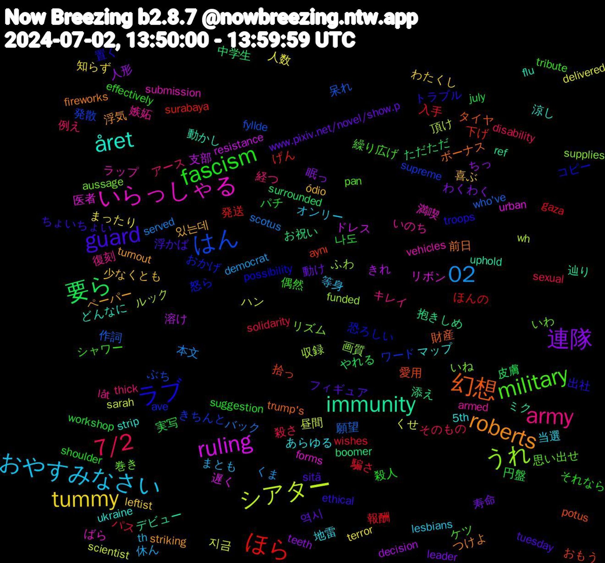 Word Cloud; its top words (sorted by weighted frequency, descending):  シアター, ruling, immunity, 幻想, ラブ, military, army, おやすみなさい, tummy, 連隊, 要ら, ほら, はん, うれ, いらっしゃる, året, roberts, guard, fascism, 7/2, 02, 지금, 溶け, 添え, 拾っ, 怒ら, 巻き, 嫉妬, 地雷, 喜ぶ, 動け, 円盤, 入手, 作詞, ルック, リボン, ミク, ボーナス, トラブル, シャワー, アース, まとも, まったり, ちっ, ただただ, げん, きちんと, いね, vehicles, ukraine, turnout, tuesday, suggestion, solidarity, scotus, sarah, resistance, ref, potus, possibility, pan, låt, lesbians, leftist, leader, july, gaza, fyllde, funded, forms, flu, fireworks, ethical, effectively, disability, democrat, delivered, decision, boomer, aynı, ave, aussage, armed, 5th, 있는데, 역시, 나도, 騙さ, 願望, 頂け, 遅く, 辿り, 財産, 置く, 繰り広げ, 経つ, 等身, 知らず, 眠っ, 皮膚, 発送, 発散, 画質, 満喫, 涼し, 浮気, 浮かば, 殺人, 殺さ, 本文, 昼間, 支部, 抱きしめ, 愛用, 恐ろしい, 思い出せ, 復刻, 当選, 少なくとも, 寿命, 実写, 報酬, 呆れ, 収録, 医者, 動かし, 前日, 出社, 偶然, 例え, 休ん, 人数, 人形, 中学生, 下げ, ワード, リズム, ラップ, マップ, ペーパー, フィギュア, パチ, パス, バック, ハン, ドレス, デビュー, タイヤ, コピー, ケツ, キレイ, オンリー, わたくし, わくわく, やれる, ほんの, ぶち, ふわ, ばら, どんなに, つけよ, ちょいちょい, それなら, そのもの, くま, くせ, きれ, お祝い, おもう, おかげ, いわ, いのち, あらゆる, ódio, www.pixiv.net/novel/show.p, workshop, wishes, who've, wh, urban, uphold, trump's, troops, tribute, thick, th, terror, teeth, surrounded, surabaya, supreme, supplies, submission, strip, striking, sitä, shoulder, sexual, served, scientist