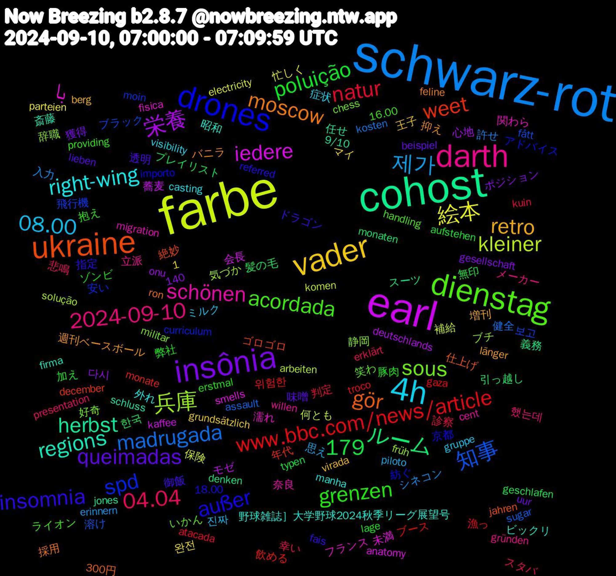 Word Cloud; its top words (sorted by weighted frequency, descending):  schwarz-rot, farbe, earl, cohost, ukraine, drones, dienstag, darth, 4h, vader, insônia, www.bbc.com/news/article, 知事, 兵庫, با, regions, moscow, insomnia, grenzen, 1,179, 04.04, 제가, 絵本, 栄養, ルーム, weet, spd, sous, schönen, right-wing, retro, queimadas, poluição, natur, madrugada, kleiner, iedere, herbst, gör, außer, acordada, 2024-09-10, 08.00, 한국, 위험한, 보고, 辞職, 濡れ, 昭和, 抑え, 御飯, 弊社, 幸い, 入力, 保険, モゼ, スーツ, ゴロゴロ, アドバイス, いかん, willen, visibility, virada, uur, typen, troco, sugar, solução, smells, schluss, ron, referred, providing, presentation, piloto, parteien, onu, monaten, monate, moin, militar, migration, manha, länger, lieben, lage, kuin, kosten, komen, kaffee, jones, jahren, importo, handling, gründen, gruppe, grundsätzlich, gesellschaft, geschlafen, gaza, fått, früh, fisica, firma, feline, fais, erstmal, erklärt, erinnern, electricity, deutschlands, denken, december, curriculum, chess, cent, casting, berg, beispiel, aufstehen, atacada, assault, arbeiten, anatomy, 9/10, 300円, 18.00, 16.00, 140, 했는데, 진짜, 완전, 다시, 髪の毛, 飲める, 飛行機, 静岡, 関わら, 野球雑誌］大学野球2024秋季リーグ展望号, 週刊ベースボール, 透明, 豚肉, 診察, 許せ, 補給, 蕎麦, 義務, 絶妙, 紡ぐ, 笑わ, 立派, 症状, 王子, 獲得, 無印, 漁っ, 溶け, 気づか, 未満, 斎藤, 採用, 指定, 抱え, 悲鳴, 思え, 忙しく, 心地, 引っ越し, 年代, 安い, 好奇, 奈良, 外れ, 増刊, 味噌, 加え, 判定, 健全, 何とも, 会長, 任せ, 仕上げ, 京都, ライオン, メーカー, ミルク, マイ, ポジション, プレイリスト, ブース, ブラック, ブチ, フランス, ビックリ, バニラ, ドラゴン, ゾンビ, スタバ, シネコン, コップ