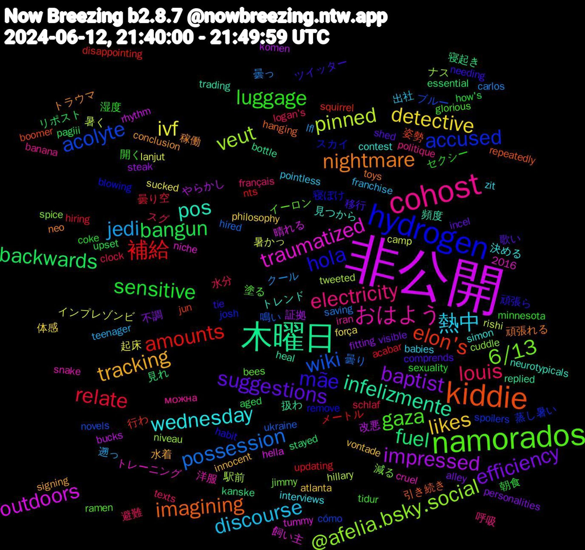 Word Cloud; its top words (sorted by weighted frequency, descending):  非公開, 木曜日, kiddie, hydrogen, namorados, cohost, 熱中, likes, efficiency, bangun, 補給, wiki, veut, traumatized, pos, nightmare, mãe, luggage, louis, jedi, ivf, impressed, fuel, elon's, accused, 6/13, おはよう, wednesday, tracking, suggestions, sensitive, relate, possession, pinned, outdoors, infelizmente, imagining, hola, gaza, electricity, discourse, detective, baptist, backwards, amounts, acolyte, @afelia.bsky.social, 見つから, 稼働, 移行, 湿度, 水分, 曇っ, 暑かっ, 改悪, 寝起き, 姿勢, スカイ, イーロン, можна, zit, vontade, visible, upset, updating, ukraine, tweeted, tummy, trading, toys, tie, tidur, texts, teenager, sucked, steak, stayed, squirrel, spoilers, spice, snake, simon, signing, shed, sexuality, schlaf, saving, rishi, rhythm, replied, repeatedly, remove, ramen, politique, pointless, philosophy, personalities, pagiii, nts, novels, niveau, niche, neurotypicals, neo, needing, minnesota, logan's, lfl, lanjut, komen, kanske, jun, josh, jimmy, iran, interviews, innocent, incel, how's, hiring, hired, hillary, hella, heal, hanging, habit, glorious, français, franchise, força, fitting, essential, disappointing, cómo, cuddle, cruel, contest, conclusion, comprends, coke, clock, carlos, camp, bucks, bottle, boomer, blowing, bees, banana, babies, atlanta, alley, aged, acabar, 2016, 鳴い, 駅前, 飼い主, 頻度, 頑張れる, 頑張ら, 開く, 避難, 遡っ, 起床, 証拠, 見れ, 行わ, 蒸し暑い, 減る, 洋服, 決める, 水着, 歌い, 朝食, 曇り空, 曇り, 暑く, 晴れる, 扱わ, 引き続き, 寝ぼけ, 塗る, 呼吸, 出社, 体感, 不調, リポスト, メートル, ブルー, ナス, トレーニング, トレンド, トラウマ, ツイッター, セクシー, スグ, クール, インプレゾンビ, やらかし