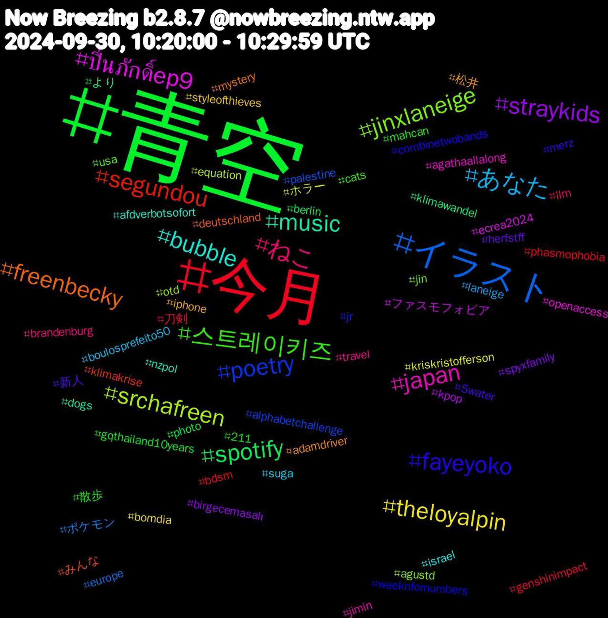 Hashtag Cloud; its hashtagged words/phrases (sorted by weighted frequency, descending):  青空, 今月, イラスト, srchafreen, ปิ่นภักดิ์ep9, music, freenbecky, fayeyoko, 스트레이키즈, ねこ, あなた, theloyalpin, straykids, spotify, segundou, poetry, jinxlaneige, japan, bubble, 松井, 新人, 散歩, 刀剣, ポケモン, ホラー, ファスモフォビア, より, みんな, weeknfornumbers, usa, travel, suga, styleofthieves, spyxfamily, photo, phasmophobia, palestine, otd, openaccess, nzpol, mystery, merz, mahcan, llm, laneige, kriskristofferson, kpop, klimawandel, klimakrise, jr, jin, jimin, israel, iphone, herfstff, gqthailand10years, genshinimpact, europe, equation, ecrea2024, dogs, deutschland, combinetwobands, cats, brandenburg, boulosprefeito50, bomdia, birgecemasalı, berlin, bdsm, alphabetchallenge, agustd, agathaallalong, afdverbotsofort, adamdriver, 5water, 211