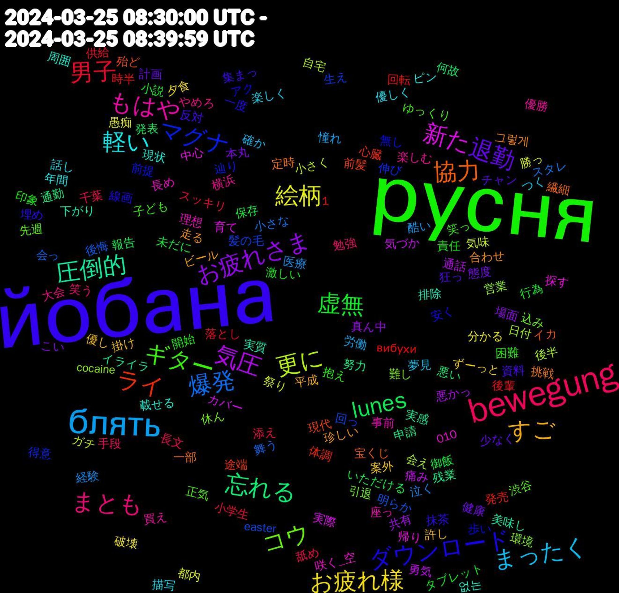 Word Cloud; its top words (sorted by weighted frequency, descending):  йобана, русня, bewegung, блять, 絵柄, 気圧, 忘れる, ライ, マグナ, コウ, もはや, 軽い, すご, 退勤, 虚無, 男子, 爆発, 更に, 新た, 圧倒的, 協力, ダウンロード, ギター, まとも, まったく, お疲れ様, お疲れさま, lunes, 髪の毛, 難し, 長め, 載せる, 走る, 資料, 責任, 舐め, 経験, 祭り, 痛み, 申請, 現代, 無し, 渋谷, 楽しむ, 描写, 掛け, 態度, 御飯, 後輩, 後悔, 後半, 帰り, 実質, 定時, 埋め, 困難, 勉強, 労働, 分かる, 共有, 何故, 体調, 伸び, 休ん, 事前, ピン, ビール, チャン, タブレット, スッキリ, スタレ, ガチ, カバー, イライラ, イカ, アク, ゆっくり, やめろ, つく, ずーっと, こい, いただける, вибухи, easter, cocaine, 1,010, 없는, 그렇게, 集まっ, 開始, 長文, 酷い, 都内, 通話, 通勤, 途端, 辿り, 込み, 買え, 話し, 許し, 計画, 行為, 落とし, 舞う, 自宅, 育て, 美味し, 繊細, 線画, 笑っ, 笑う, 確か, 破壊, 真ん中, 発表, 発売, 生え, 環境, 理想, 現状, 珍しい, 狂っ, 激しい, 添え, 泣く, 気味, 気づか, 残業, 殆ど, 歩い, 正気, 横浜, 楽しく, 案外, 本丸, 未だに, 時半, 明らか, 日付, 探す, 排除, 挑戦, 抹茶, 抱え, 手段, 憧れ, 愚痴, 悪かっ, 悪い, 心臓, 得意, 引退, 座っ, 年間, 平成, 少なく, 小説, 小学生, 小さな, 小さく, 実際, 実感, 宝くじ, 安く, 子ども, 大会, 夢見, 夕食, 場面, 報告, 回転, 回っ, 営業, 咲く_空, 周囲, 合わせ, 反対, 印象, 千葉, 医療, 勝っ, 勇気, 努力, 前髪, 前提, 先週, 優勝, 優しく, 優し, 健康, 保存, 供給, 会っ, 会え, 中心, 下がり, 一部, 一度, ワン