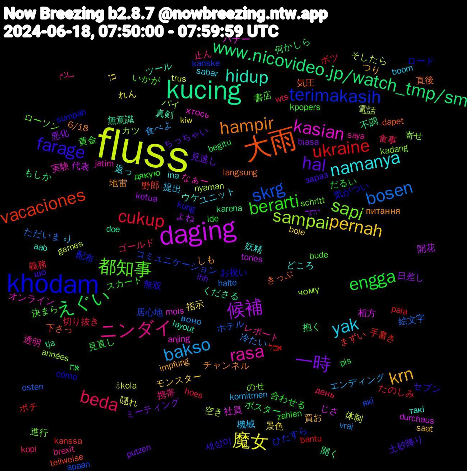 Word Cloud; its top words (sorted by weighted frequency, descending):  fluss, daging, kucing, 大雨, khodam, 都知事, ニンダイ, yak, pernah, 一時, えぐい, ukraine, skrg, sampai, kasian, hidup, hampir, farage, berarti, beda, bakso, 魔女, 候補, www.nicovideo.jp/watch_tmp/sm, vacaciones, terimakasih, sapi, rasa, namanya, krn, hal, engga, cukup, bosen, 電話, 相方, 無意識, 気圧, 気がつい, 書店, 携帯, 提出, 指示, 悪化, 何かしら, ポチ, コミュニケーション, カツ, オンライン, ウケ, しも, шо, zahlen, wts, vrai, trus, tories, tja, teilweise, sumpah, schritt, saya, sabar, saat, putzen, pis, pala, osten, nyaman, mois, layout, langsung, kung, kpopers, kopi, komitmen, kiw, ketua, karena, kanssa, kanske, kadang, jatim, ina, impfung, ihh, ide, hoes, halte, gemes, durchaus, doe, dapet, cómo, bude, brexit, boom, bole, biasa, begitu, bantu, apaan, années, anjing, aab, 6/18, 세상이, 黄金, 食事, 食べよ, 隠れ, 開花, 開く, 野郎, 配布, 進行, 透明, 返っ, 買お, 見逃し, 見直し, 義務, 絵文字, 空き, 社員, 真剣, 直後, 無双, 決まら, 止ん, 機械, 景色, 日差し, 抱く, 手書き, 居心地, 寄せ, 実験, 妖精, 地雷, 土砂降り, 合わせる, 切り抜き, 冷たい, 体制, 代表, 不調, 下さっ, ロード, ローソン, レポート, ユニット, モンスター, ミーティング, ポスター, ボツ, ホテル, パイ, バナー, ツール, チャンネル, セブン, スカート, ゴールド, エンディング, れん, よね, もしか, まずい, ひたすら, のせ, なぁー, どころ, つり, ちっちゃい, だるい, たのしみ, ただいま, そしたら, じさ, くださる, きっぷ, お祝い, いかが, سلام, اره, כן, יותר, את, אבל, які, чому, хтось, такі, питання, зараз, дякую, день, воно, škola