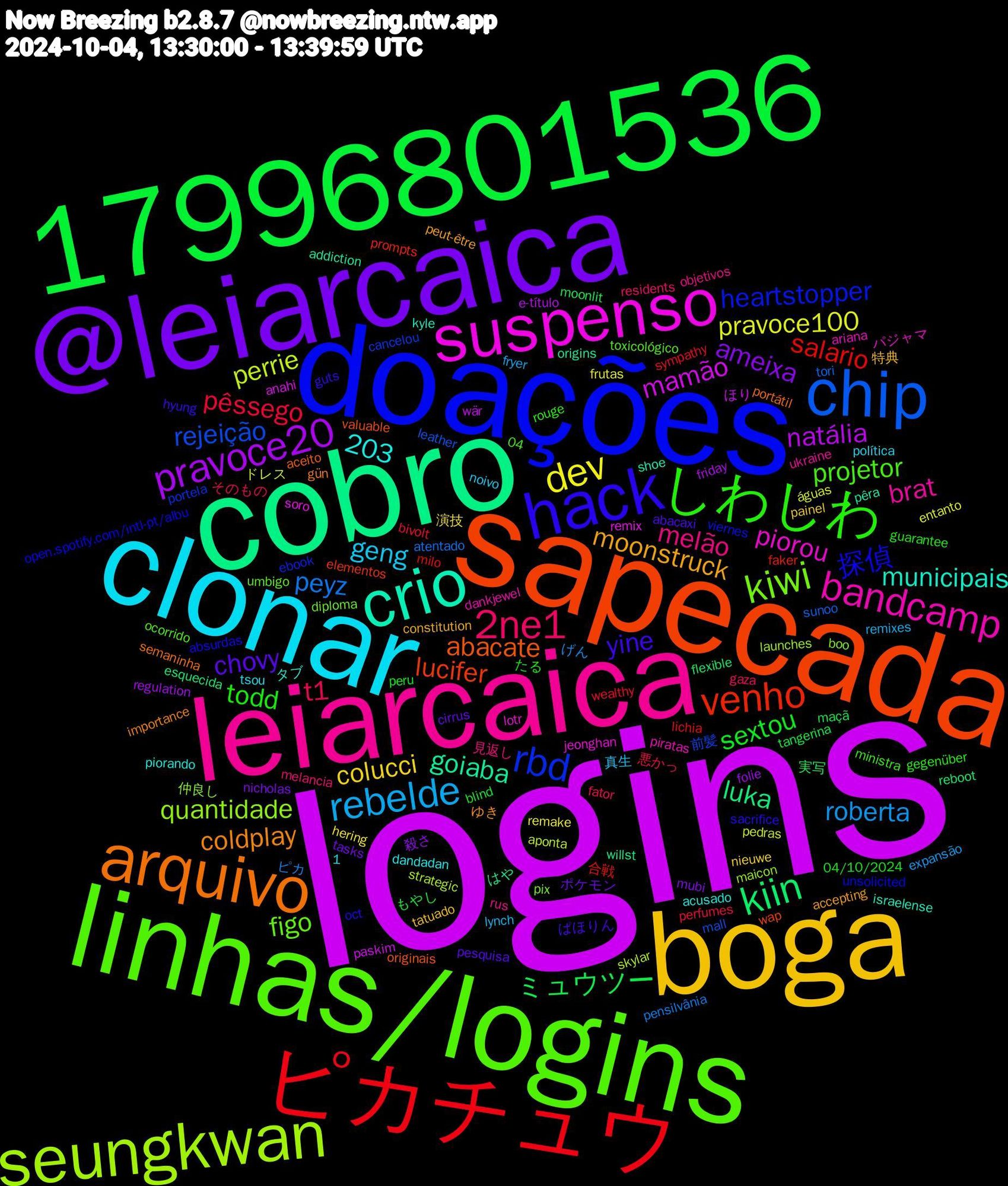 Word Cloud; its top words (sorted by weighted frequency, descending):  logins, cobro, sapecada, doações, linhas/logins, leiarcaica, clonar, boga, @leiarcaica, 17996801536, ピカチュウ, chip, seungkwan, suspenso, crio, arquivo, hack, しわしわ, 2ne1, rebelde, dev, pravoce20, kiin, venho, rbd, kiwi, bandcamp, moonstruck, chovy, sextou, pêssego, peyz, perrie, mamão, goiaba, abacate, 探偵, projetor, melão, geng, colucci, ameixa, ミュウツー, salario, rejeição, quantidade, piorou, municipais, coldplay, yine, todd, t1, roberta, pravoce100, natália, luka, lucifer, heartstopper, figo, brat, 1,203, 特典, ポケモン, もやし, wealthy, tori, skylar, remix, pêra, portátil, oct, ministra, melancia, lynch, hering, folie, flexible, faker, cancelou, boo, ariana, acusado, accepting, abacaxi, 04/10/2024, 悪かっ, ピカ, ドレス, ほり, はや, valuable, unsolicited, toxicológico, rus, política, painel, nicholas, maçã, lichia, leather, launches, jeonghan, israelense, gün, guts, gegenüber, gaza, fryer, frutas, friday, esquecida, elementos, ebook, diploma, dankjewel, dandadan, constitution, cirrus, blind, bivolt, atentado, aponta, anahi, addiction, aceito, absurdas, 04, 見返し, 真生, 演技, 殺さ, 実写, 合戦, 前髪, 仲良し, パジャマ, タブ, ゆき, ぱほりん, たる, そのもの, げん, águas, wär, willst, wap, viernes, umbigo, ukraine, tsou, tatuado, tasks, tangerina, sympathy, sunoo, strategic, soro, shoe, semaninha, sacrifice, rouge, residents, remixes, remake, regulation, reboot, prompts, portela, pix, piratas, piorando, peut-être, pesquisa, peru, perfumes, pensilvânia, pedras, paskim, origins, originais, open.spotify.com/intl-pt/albu, ocorrido, objetivos, noivo, nieuwe, mubi, moonlit, milo, mall, maicon, lotr, kyle, importance, hyung, guarantee, fator, expansão, entanto, e-título, divulgou