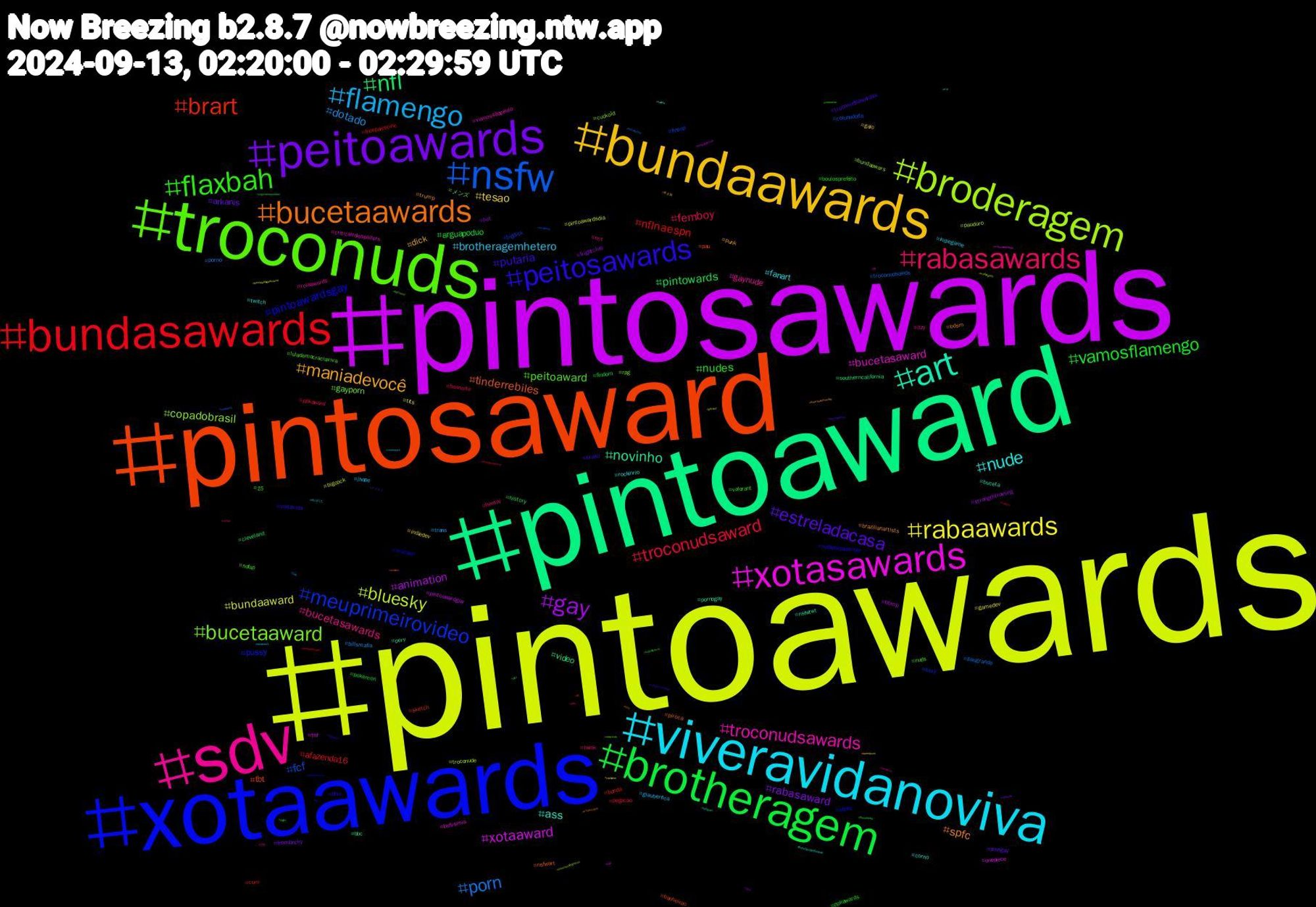 Hashtag Cloud; its hashtagged words/phrases (sorted by weighted frequency, descending):  pintoawards, pintosawards, pintoaward, pintosaward, xotaawards, troconuds, sdv, viveravidanoviva, bundaawards, peitoawards, brotheragem, bundasawards, nsfw, broderagem, xotasawards, art, bucetaawards, peitosawards, flaxbah, rabasawards, flamengo, rabaawards, gay, nfl, brart, meuprimeirovideo, bucetaaward, troconudsawards, nude, maniadevocê, estreladacasa, vamosflamengo, troconudsaward, porn, bluesky, xotaaward, novinho, tinderrebiles, pintoawardsgay, peitoaward, bucetasawards, brotheragemhetero, tesao, rabasaward, pintowards, nflnaespn, fcf, copadobrasil, bucetasaward, ass, spfc, putaria, nudes, femboy, dotado, bundaaward, animation, video, tbt, pussy, gayporn, gaynude, fanart, dick, arkanis, arguapoduo, afazenda16, troconudsawds, troconude, tnf, pornogay, piroca, ohio, nuds, hentai, glauberfica, gamedev, frightclub, cleveland, bunda, bigdick, メンズ, vamossãopaulo, twitch, trump, troconudsawardss, ppkawards, ppkaward, porno, pintoawardsdia, pintoawardgay, perv, pau, mucilon, lulademocraciaviva, itzy, indiegame, galo, freenbecky, findom, cum, colunadofla, bundaawars, bufvsmia, buceta, bdsm, voltavida, valorant, twink, trans, tits, strengthtraining, southerncalifornia, sketch, sexy, rpg, rolaawards, rockinrio, punk, porngay, pokemon, pegacao, paugrande, pauduro, onepiece, nsfwtwt, nsfwart, nofapseptember, nofap, nct, jhope, indiedev, hot, history, freepalestine, finsup, cuckold, criticalrolespoilers, corno, brazilianartists, brasil, boulosprefeito, boanoite, billsmafia, bigcock, bbmp, bbc, banheirao, ateez, 15, 연준, 에이티즈, 名古屋, メンエス, yngwiemalmsteen, yeonjun, xotawards, wolfbrigade, withintemptation, wip, whitechapel, waltgracevintage, vstreamer, vrchat, vendopack, vanhalen, valetudo, urso, ufo, txt, troconud, tiff, thursdaynightfootball, throwbackthursday, thetimeoffever, thesaltpath, theringsofpower, theon1yone, themetaldogarticlelist, telegramgroup, telegram, sweden, supremecock, straykids, storytime, splatoon3, speedpunk, sonic, sigilo, sharondenadel, seventeen, senensendogreyes, scat, safada, rola, riptwitter, ringsofpower, pés, puto, privacy