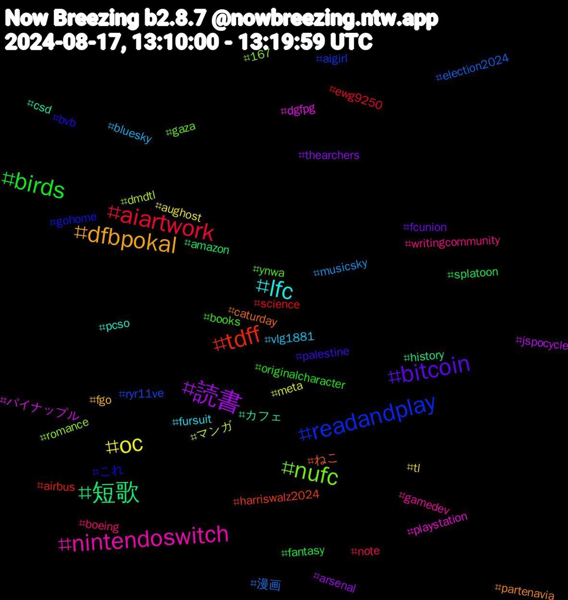 Hashtag Cloud; its hashtagged words/phrases (sorted by weighted frequency, descending):  oc, 読書, 短歌, tdff, readandplay, nufc, nintendoswitch, lfc, dfbpokal, bitcoin, birds, aiartwork, 漫画, マンガ, パイナップル, カフェ, ねこ, これ, ynwa, writingcommunity, vlg1881, tl, thearchers, splatoon, science, ryr11ve, romance, playstation, pcso, partenavia, palestine, originalcharacter, note, musicsky, meta, jspocycle, history, harriswalz2024, gohome, gaza, gamedev, fursuit, fgo, fcunion, fantasy, ewg9250, election2024, dmdtl, dgfpg, csd, caturday, bvb, books, boeing, bluesky, aughost, arsenal, amazon, airbus, aigirl, 167