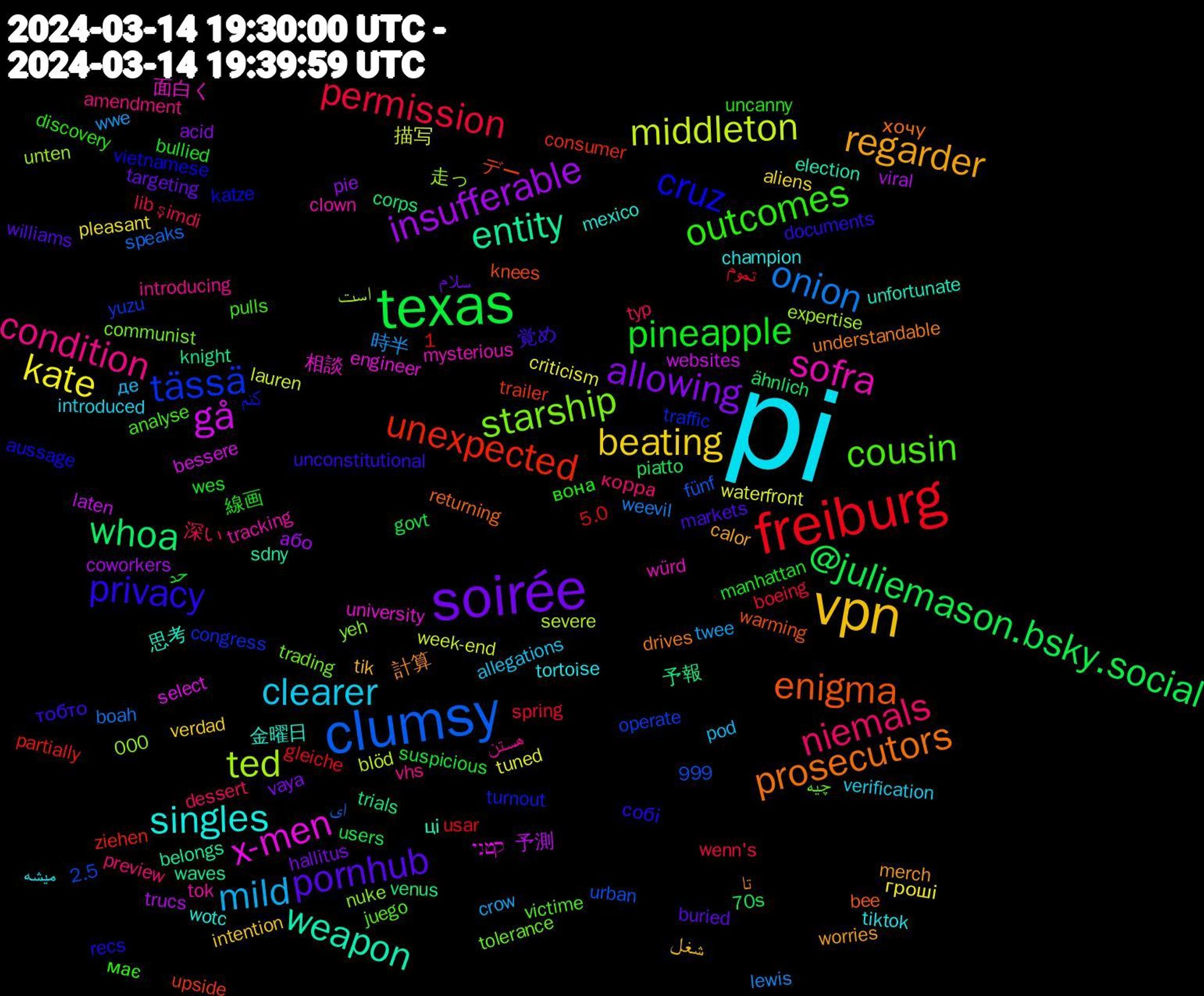 Word Cloud; its top words (sorted by weighted frequency, descending):  pi, vpn, soirée, texas, freiburg, clumsy, ted, x-men, weapon, prosecutors, privacy, outcomes, niemals, mild, kate, insufferable, whoa, unexpected, tässä, starship, sofra, singles, regarder, pornhub, pineapple, permission, onion, middleton, gå, entity, enigma, cruz, cousin, condition, clearer, beating, allowing, @juliemason.bsky.social, 走っ, 相談, 思考, تا, тобто, вона, şimdi, wwe, waterfront, viral, venus, upside, turnout, tolerance, tok, tiktok, tik, targeting, suspicious, spring, speaks, severe, select, sdny, returning, recs, pulls, preview, pod, pleasant, pie, piatto, partially, operate, nuke, mysterious, mexico, merch, markets, manhattan, lib, lewis, lauren, laten, knight, knees, katze, juego, introducing, introduced, intention, hallitus, govt, gleiche, fünf, expertise, engineer, election, drives, documents, discovery, dessert, crow, criticism, coworkers, corps, consumer, congress, communist, clown, champion, calor, buried, bullied, boeing, boah, blöd, bessere, belongs, bee, aussage, analyse, amendment, allegations, aliens, acid, 999, 70s, 5.0, 2.5, 1,000, 面白く, 金曜日, 計算, 覚め, 線画, 深い, 時半, 描写, 予測, 予報, デー, کنم, چیه, هستن, میشه, شغل, سلام, حد, تموم, ای, است, קטני, ці, хочу, собі, має, корра, де, гроші, або, ähnlich, ziehen, yuzu, yeh, würd, wotc, worries, williams, wes, wenn's, weevil, week-end, websites, waves, warming, vietnamese, victime, vhs, verification, verdad, vaya, users, usar, urban, unten, university, unfortunate, understandable, unconstitutional, uncanny, typ, twee, tuned, trucs, trials, trailer, traffic, trading, tracking, tortoise, tornado