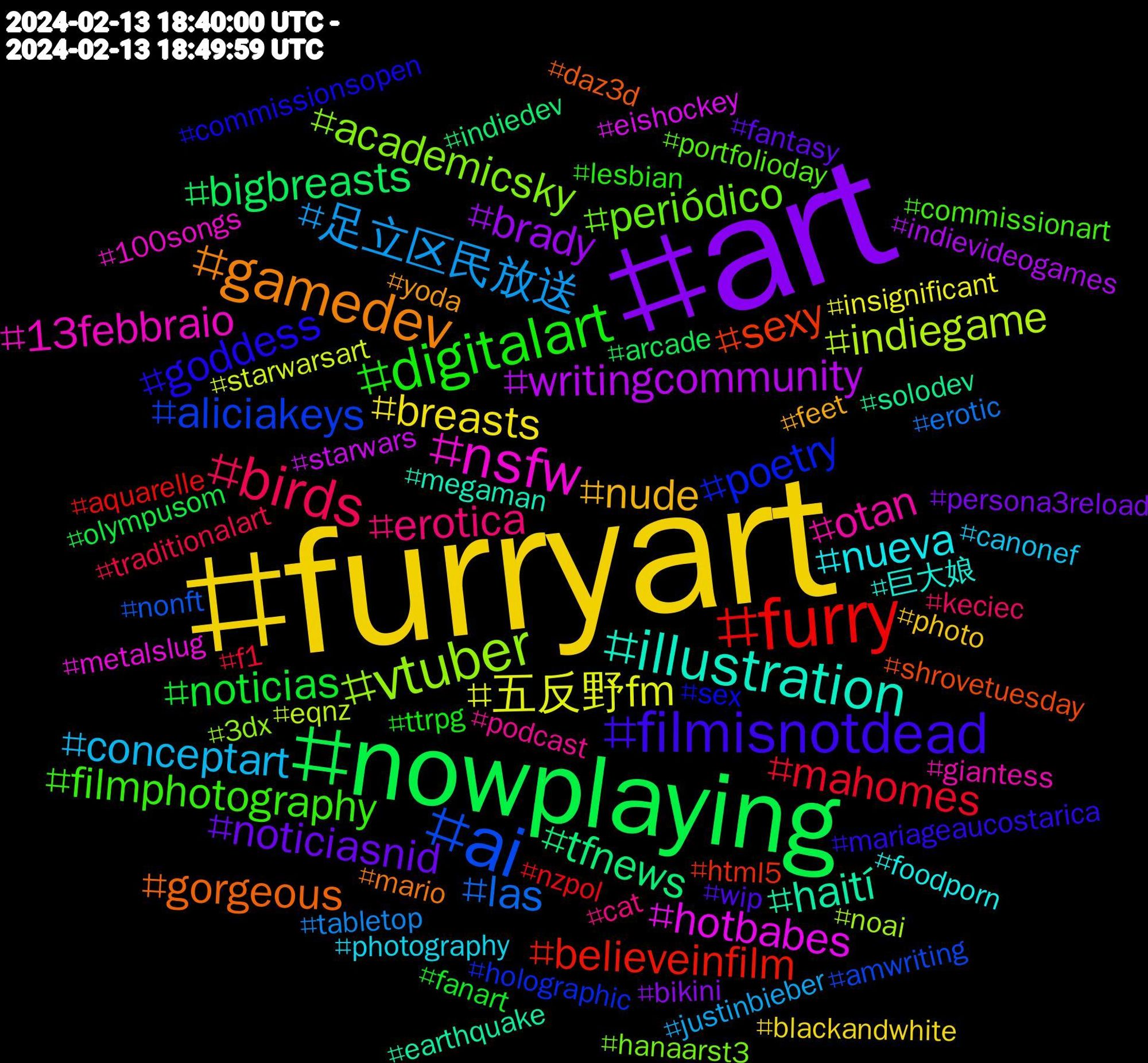 Hashtag Cloud; its hashtagged words/phrases (sorted by weighted frequency, descending):  furryart, art, nowplaying, furry, ai, vtuber, nsfw, illustration, gamedev, filmisnotdead, digitalart, birds, 足立区民放送, 五反野fm, writingcommunity, tfnews, sexy, poetry, periódico, otan, nueva, nude, noticiasnid, noticias, mahomes, las, indiegame, hotbabes, haití, gorgeous, goddess, filmphotography, erotica, conceptart, breasts, brady, bigbreasts, believeinfilm, aliciakeys, academicsky, 13febbraio, 巨大娘, yoda, wip, ttrpg, traditionalart, tabletop, starwarsart, starwars, solodev, shrovetuesday, sex, portfolioday, podcast, photography, photo, persona3reload, olympusom, nzpol, nonft, noai, metalslug, megaman, mario, mariageaucostarica, lesbian, keciec, justinbieber, insignificant, indievideogames, indiedev, html5, holographic, hanaarst3, giantess, foodporn, feet, fantasy, fanart, f1, erotic, eqnz, eishockey, earthquake, daz3d, commissionsopen, commissionart, cat, canonef, blackandwhite, bikini, arcade, aquarelle, amwriting, 3dx, 100songs