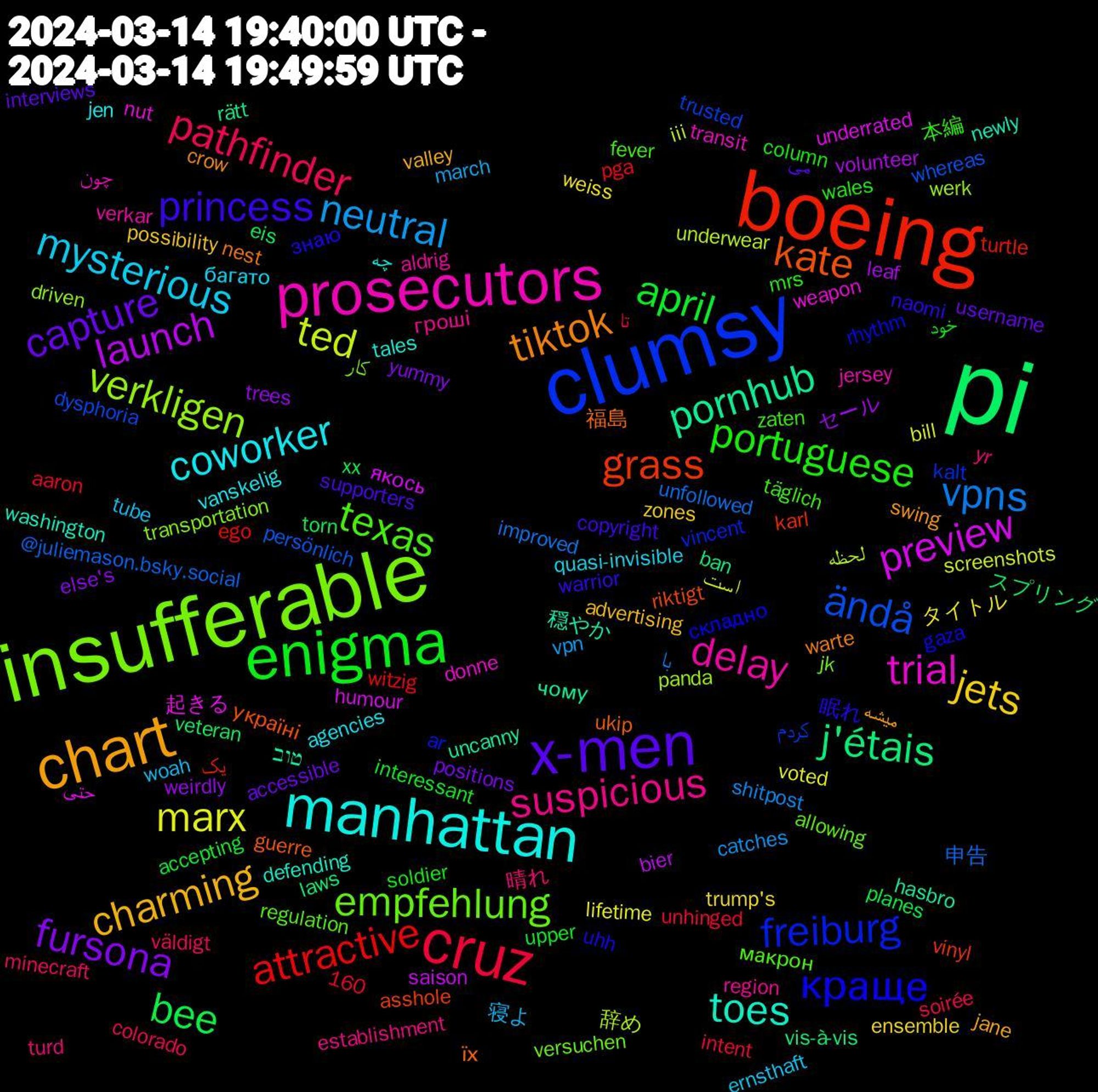 Word Cloud; its top words (sorted by weighted frequency, descending):  pi, boeing, clumsy, insufferable, prosecutors, manhattan, chart, x-men, enigma, cruz, vpns, ted, preview, pornhub, kate, краще, texas, suspicious, mysterious, jets, fursona, bee, attractive, ändå, verkligen, trial, toes, tiktok, princess, portuguese, pathfinder, neutral, marx, launch, j'étais, grass, freiburg, empfehlung, delay, coworker, charming, capture, april, 申告, لحظه, حتی, טוב, їх, знаю, zaten, yr, woah, weiss, weirdly, veteran, turtle, trusted, transportation, transit, tales, swing, supporters, soldier, soirée, shitpost, screenshots, saison, rätt, riktigt, rhythm, regulation, region, quasi-invisible, possibility, positions, planes, pga, persönlich, panda, nut, newly, nest, naomi, mrs, minecraft, march, lifetime, leaf, laws, karl, kalt, jk, jersey, jen, jane, interviews, interessant, intent, improved, iii, humour, hasbro, guerre, gaza, fever, establishment, ernsthaft, ensemble, else's, eis, ego, dysphoria, driven, donne, defending, crow, copyright, column, colorado, catches, bill, bier, ban, asshole, ar, allowing, aldrig, agencies, advertising, accessible, accepting, aaron, @juliemason.bsky.social, 160, 辞め, 起きる, 穏やか, 福島, 眠れ, 本編, 晴れ, 寝よ, タイトル, セール, スプリング, یک, کردم, کار, چون, چه, میشه, می, خود, تا, با, است, якось, чому, україні, складно, макрон, гроші, багато, zones, yummy, xx, witzig, whereas, werk, weapon, washington, warte, warrior, wales, väldigt, vpn, voted, volunteer, vis-à-vis, vinyl, vincent, versuchen, verkar, vanskelig, valley, username, upper, unhinged, unfollowed, underwear, underrated, uncanny, ukip, uhh, täglich, turd, tube, trump's, trees, torn