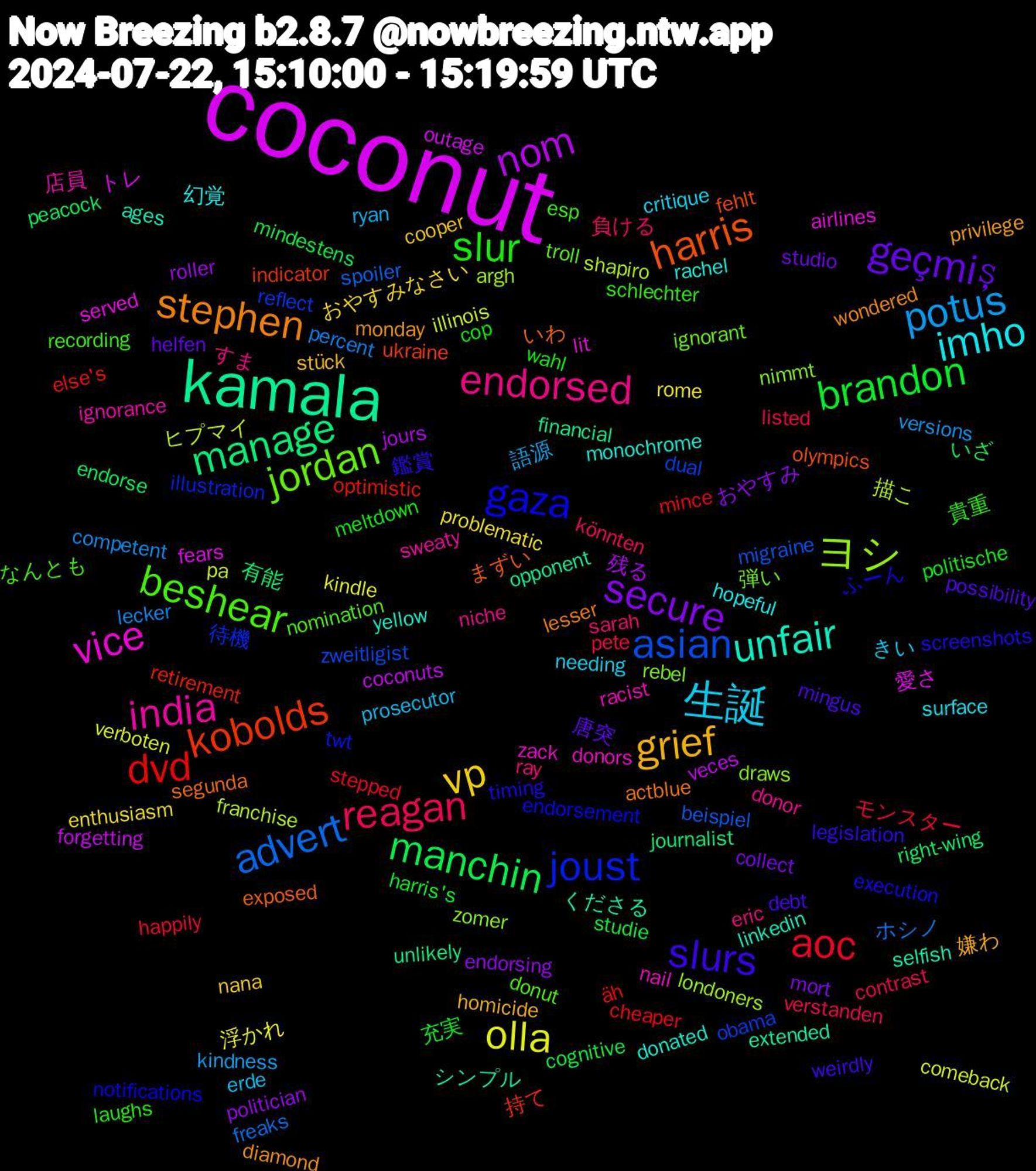 Word Cloud; its top words (sorted by weighted frequency, descending):  coconut, kamala, harris, gaza, beshear, endorsed, 生誕, vp, secure, manchin, dvd, asian, ヨシ, vice, unfair, stephen, slurs, slur, reagan, potus, olla, nom, manage, kobolds, joust, jordan, india, imho, grief, geçmiş, brandon, aoc, advert, 描こ, 愛さ, くださる, いわ, timing, recording, ray, prosecutor, problematic, politician, peacock, optimistic, obama, nimmt, nail, monochrome, monday, mingus, meltdown, listed, lecker, illinois, forgetting, financial, fehlt, endorsement, donut, donor, critique, cooper, collect, cognitive, cheaper, beispiel, argh, airlines, ages, actblue, 鑑賞, 貴重, 負ける, 語源, 浮かれ, 残る, 有能, 持て, 待機, 弾い, 店員, 幻覚, 嫌わ, 唐突, 充実, モンスター, ホシノ, ヒプマイ, トレ, シンプル, まずい, ふーん, なんとも, すま, きい, おやすみなさい, おやすみ, いざ, äh, zweitligist, zomer, zack, yellow, wondered, weirdly, wahl, verstanden, versions, verboten, veces, unlikely, ukraine, twt, troll, sweaty, surface, stück, studio, studie, stepped, spoiler, shapiro, served, selfish, segunda, screenshots, schlechter, sarah, ryan, rome, roller, right-wing, retirement, reflect, rebel, racist, rachel, privilege, possibility, politische, pete, percent, pa, outage, opponent, olympics, notifications, nomination, niche, needing, nana, mort, mindestens, mince, migraine, londoners, lit, linkedin, lesser, legislation, laughs, könnten, kindness, kindle, jours, journalist, indicator, illustration, ignorant, ignorance, hopeful, homicide, helfen, harris's, happily, freaks, franchise, fears, extended, exposed, execution, esp, eric, erde, enthusiasm, endorsing, endorse, else's, dual, draws, donors, donated, diamond, debt, cop, contrast, competent, comeback, coconuts