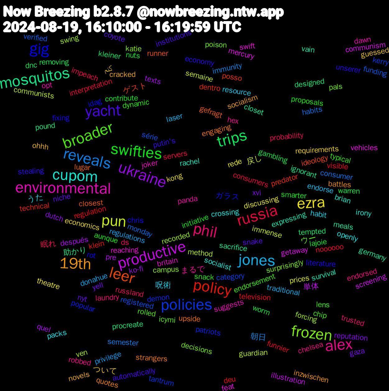 Word Cloud; its top words (sorted by weighted frequency, descending):  phil, jones, ezra, ukraine, trips, policy, policies, frozen, environmental, cupom, 19th, yacht, swifties, russia, reveals, pun, productive, mosquitos, leer, gig, broader, alex, 呪術, ついて, xvi, warren, television, série, swing, swift, survival, strangers, stealing, snack, russland, regulations, rede, quel, procreate, predator, patriots, pals, opt, openly, novels, niche, lajoie, interpretation, habits, guardian, getaway, germany, gefragt, fixing, endorsement, endorsed, endorse, economics, dutch, dnc, deu, category, campus, britain, brian, battles, automatically, aunque, 眠れ, 朝日, 戻し, 単体, 助かり, ゲスト, ガラス, ウー, まるで, うた, کنم, yell, worm, visible, verified, ven, vehicles, vain, upside, unserer, typical, trusted, traditional, theatre, texts, tempted, technical, tantrum, surprisingly, suggests, socialist, socialism, snake, smarter, servers, semester, semaine, screening, sacrifice, runner, rot, rolled, robbed, resource, requirements, reputation, removing, regulation, registered, recorded, reaching, rachel, quotes, putin's, proposals, probability, privilege, prices, pre, pound, posso, popular, poison, panda, packs, ohhh, nyt, nuts, noooooo, monday, method, mercury, meals, lugar, literature, lens, laundry, laser, kong, ko-fi, kleiner, klein, kerry, katie, joker, irony, inzwischen, institutions, initiative, impeach, immunity, immense, illustration, ignorant, ideology, idag, icymi, hex, habit, guessed, gaza, gambling, funnier, funding, forcing, feat, expressing, engaging, economy, dynamic, ds, donahue, discussing, después, designed, dentro, demon, decisions, dawn, crossing, cracked, coyote, contribute, consumers, consumer, communists, communism, closet, closest, chris, chip, chelsea