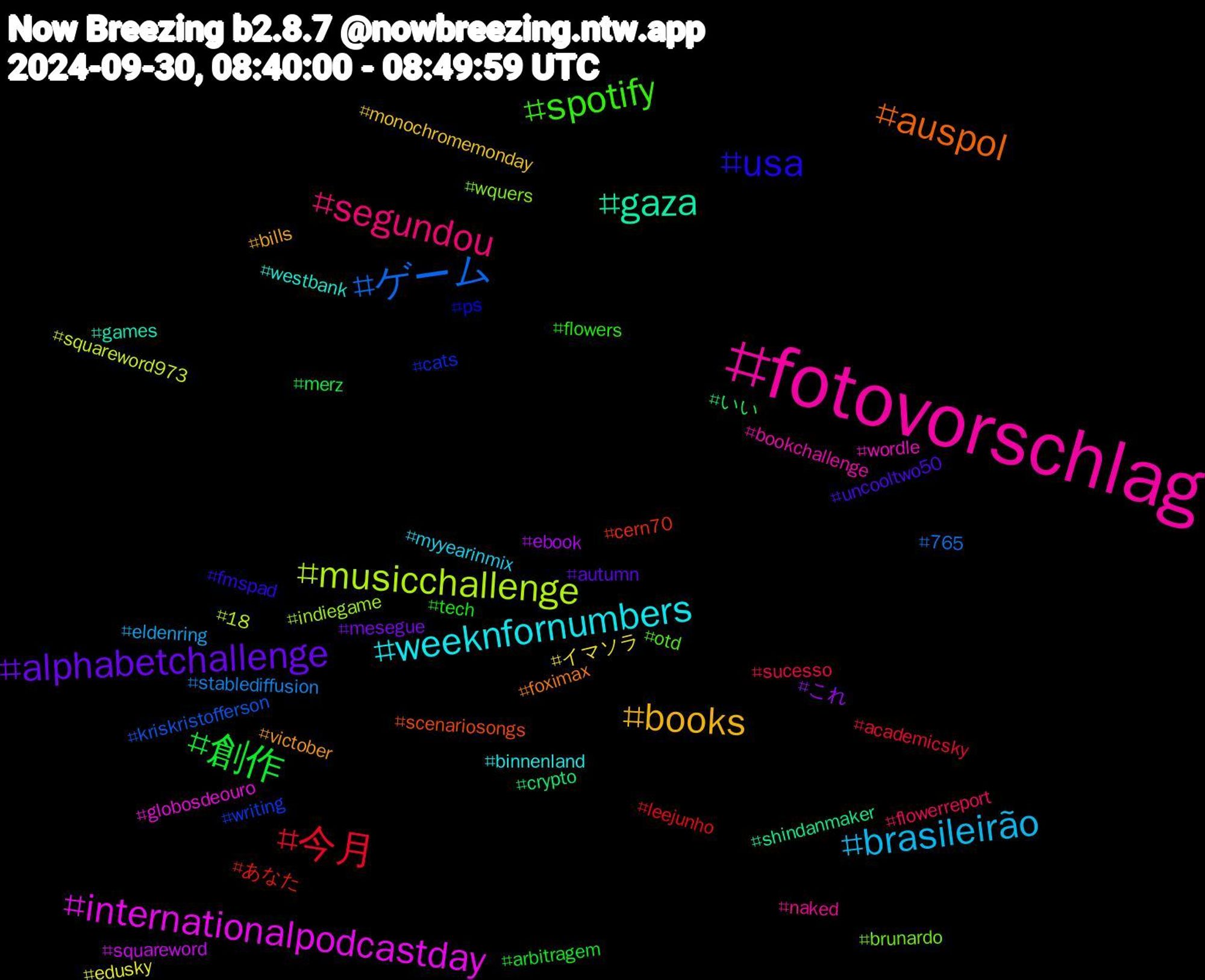 Hashtag Cloud; its hashtagged words/phrases (sorted by weighted frequency, descending):  fotovorschlag, weeknfornumbers, books, alphabetchallenge, 創作, 今月, ゲーム, musicchallenge, internationalpodcastday, gaza, auspol, usa, spotify, segundou, brasileirão, イマソラ, これ, いい, あなた, writing, wquers, wordle, westbank, victober, uncooltwo50, tech, sucesso, stablediffusion, squareword973, squareword, shindanmaker, scenariosongs, ps, otd, naked, myyearinmix, monochromemonday, mesegue, merz, leejunho, kriskristofferson, indiegame, globosdeouro, games, foximax, fmspad, flowers, flowerreport, eldenring, edusky, ebook, crypto, cern70, cats, brunardo, bookchallenge, binnenland, bills, autumn, arbitragem, academicsky, 765, 18