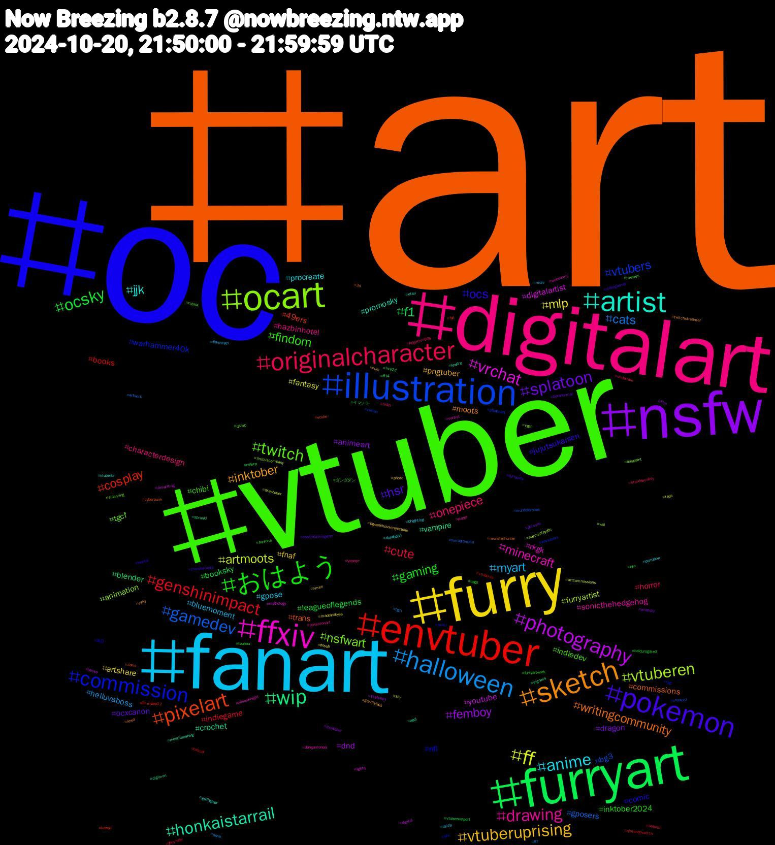 Hashtag Cloud; its hashtagged words/phrases (sorted by weighted frequency, descending):  art, oc, vtuber, digitalart, fanart, furry, nsfw, furryart, envtuber, illustration, ocart, ffxiv, artist, sketch, pokemon, おはよう, originalcharacter, halloween, ff, photography, wip, pixelart, commission, twitch, drawing, anime, vtuberuprising, splatoon, ocsky, genshinimpact, gamedev, vtuberen, vrchat, honkaistarrail, writingcommunity, ocs, findom, onepiece, myart, mlp, femboy, f1, cosplay, vtubers, nsfwart, minecraft, jjk, inktober, hsr, gaming, cute, cats, artmoots, youtube, vampire, trans, nfl, indiedev, hazbinhotel, gpose, fnaf, dragon, booksky, books, bg3, animation, rkgk, promosky, moots, jujutsukaisen, inktober2024, horror, helluvaboss, fantasy, dnd, blender, 49ers, warhammer40k, tgcf, sonicthehedgehog, procreate, pngtuber, ocxcanon, leagueoflegends, indiegame, gposers, furryartist, digitalartist, crochet, commissions, comic, chibi, characterdesign, bluemoment, artshare, animeart, イマソラ, ปิ่นภักดิ์ep12, xielian, wol, webcomic, vtuberbr, vsky, videogames, usgp, undertale, tgirl, tadc, svsss, sprunki, sonic, sfw, roblox, pokemonart, phighting, pgwodehouserejectpile, persona, nsfwrp, nascar, murderdrones, limbuscompany, lgbtq, lewdrp, lewd, hentai, fursona, forgotten80s, flamengo, finsub, film, ff14, fall, envtubers, eldenring, danganronpa, dandadan, cum, cookierunkingdom, baldursgate3, autumn, artwork, artcommissions, amwriting, abdl, 3d, 本日, ダンダダン, украрт, zelda, xmen, writesky, vtubersupport, vtuberes, vocaloid, vgen, vartist, utau, twitchstreamer, transformers, touhou, stardewvalley, sona, sky, sketches, signalis, scalie, rpg, qsmp, puppy, pumpkin, photo, paranormal, osc, nintendoswitch, nierautomata, nascarplayoffs, mythology, mouthwashing, monsterhunter, miku, memes, mdzs, mdni, madeinabyss, locktober, live2d, kawaii, jjbafanart, ibispaint, hollowknight, guiltygear, gravityfalls, furrynsfw, furryartwork, ffxivnsfw, ff7, drawtober, digital, digimon, cyberpunk