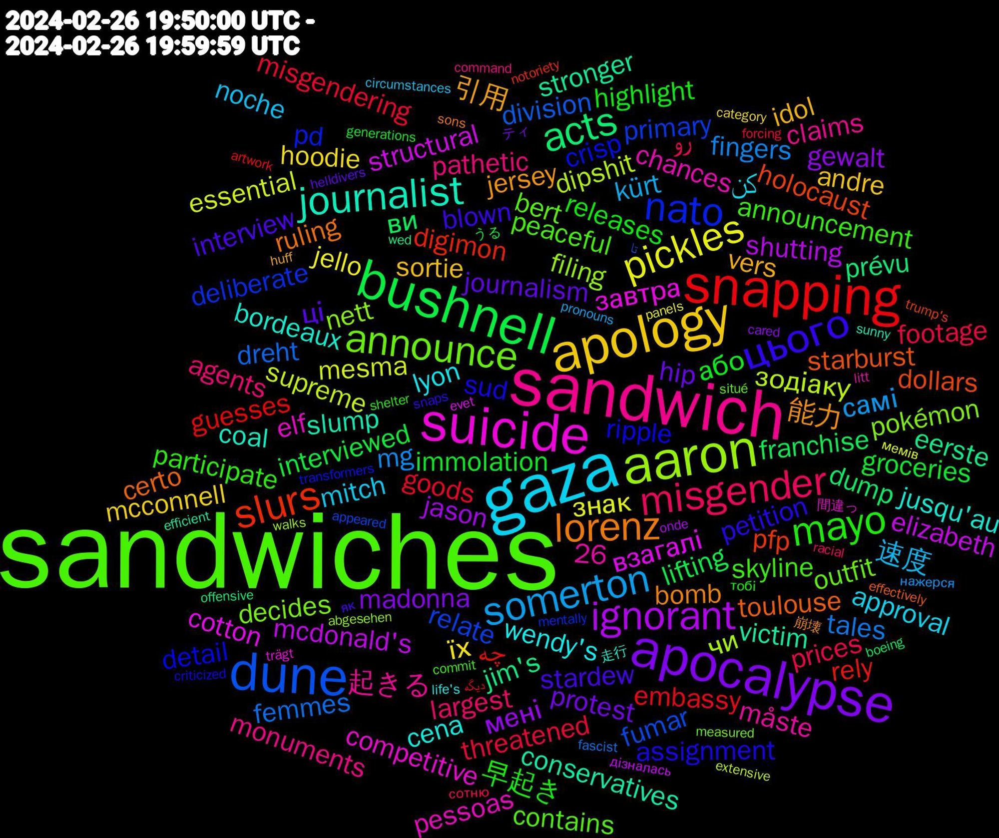 Word Cloud; its top words (sorted by weighted frequency, descending):  sandwiches, sandwich, gaza, apology, apocalypse, bushnell, snapping, dune, aaron, suicide, journalist, lorenz, цього, mayo, misgender, somerton, pickles, ignorant, acts, slurs, nato, announce, wendy's, vers, journalism, immolation, misgendering, femmes, зодіаку, взагалі, victim, toulouse, sud, skyline, pathetic, noche, hoodie, gewalt, franchise, چه, relate, nett, elf, bordeaux, 能力, stardew, releases, prices, mg, mesma, mcdonald's, jim's, holocaust, crisp, bert, 起きる, کن, sortie, protest, interviewed, embassy, division, чи, завтра, slump, ruling, petition, participate, largest, kürt, jello, jason, dump, digimon, deliberate, decides, chances, cena, 引用, ці, або, threatened, tales, supreme, structural, stronger, starburst, ripple, peaceful, monuments, mitch, mcconnell, madonna, lifting, guesses, fumar, filing, competitive, coal, bomb, blown, 早起き, رو, самі, знак, shutting, prévu, pfp, pd, outfit, måste, lyon, idol, hip, groceries, goods, dreht, dipshit, cotton, conservatives, certo, assignment, announcement, agents, 26, 速度, їх, мені, ви, rely, primary, pokémon, pessoas, jusqu'au, jersey, interview, highlight, footage, fingers, essential, elizabeth, eerste, dollars, detail, contains, claims, approval, andre, ティ, うる, دیگه, تا, walks, trägt, sunny, sons, snaps, shelter, racial, pronouns, panels, onde, offensive, notoriety, mentally, measured, litt, life's, huff, helldivers, generations, forcing, fascist, extensive, evet, efficient, effectively, criticized, commit, command, circumstances, category, cared, boeing, artwork, appeared, abgesehen, 間違っ, 走行, 崩壊, як, тобі, сотню, нажерся, мемів, дізналась, wed, trump's, transformers, situé